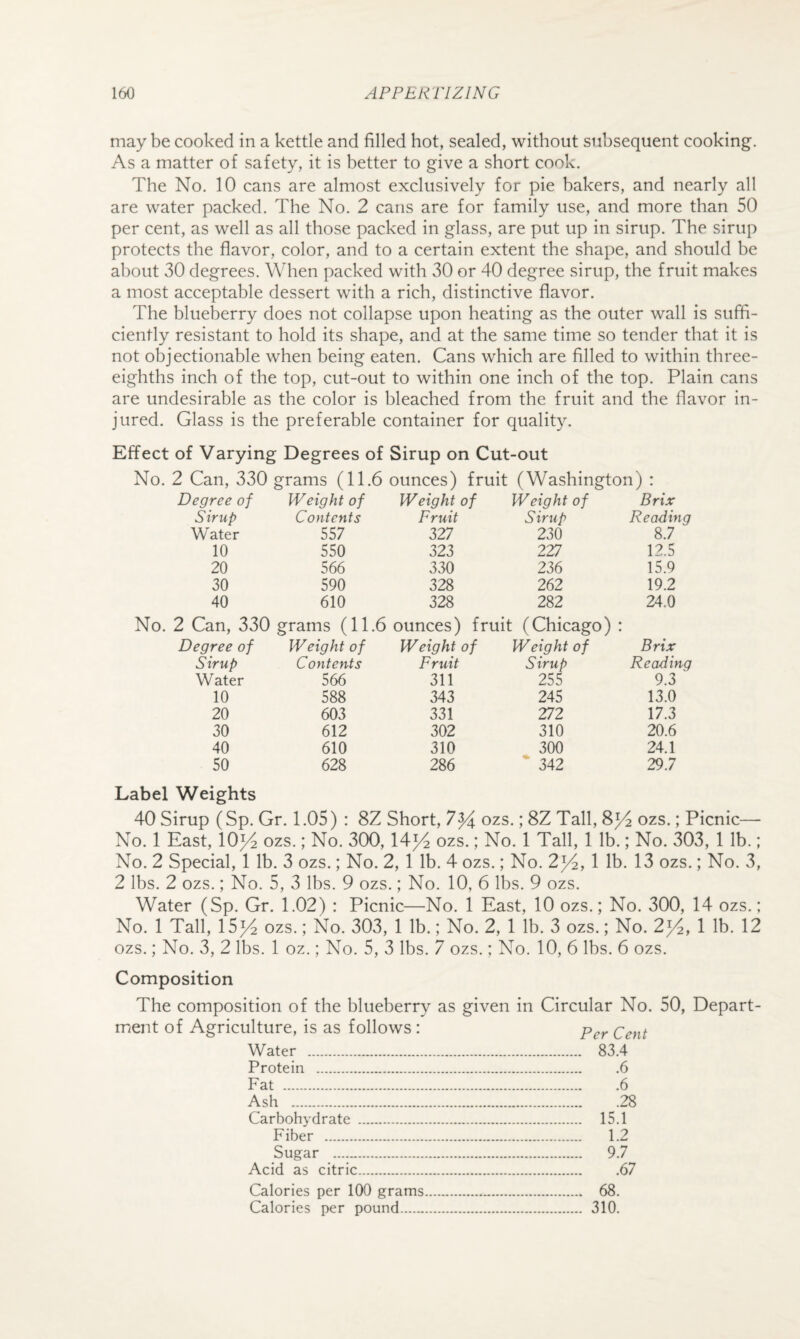 may be cooked in a kettle and filled hot, sealed, without subsequent cooking. As a matter of safety, it is better to give a short cook. The No. 10 cans are almost exclusively for pie bakers, and nearly all are water packed. The No. 2 cans are for family use, and more than 50 per cent, as well as all those packed in glass, are put up in sirup. The sirup protects the flavor, color, and to a certain extent the shape, and should he about 30 degrees. When packed with 30 or 40 degree sirup, the fruit makes a most acceptable dessert with a rich, distinctive flavor. The blueberry does not collapse upon heating as the outer wall is suffi¬ ciently resistant to hold its shape, and at the same time so tender that it is not objectionable when being eaten. Cans which are filled to within three- eighths inch of the top, cut-out to within one inch of the top. Plain cans are undesirable as the color is bleached from the fruit and the flavor in¬ jured. Glass is the preferable container for quality. Effect of Varying Degrees of Sirup on Cut-out No. 2 Can, 330 grams (11.6 ounces) fruit (Washington) : Degree of Weight of Weight of Weight of Brix Sirup Contents Fruit Sirup Reading Water 557 327 230 8.7 10 550 323 227 12.5 20 566 330 236 15.9 30 590 328 262 19.2 40 610 328 282 24.0 2 Can, 330 grams (11.6 ounces) fruit (Chicago) • • Degree of Weight of Weight of Weight of Brix Sirup Contents Fruit Sirup Reading Water 566 311 255 9.3 ' 10 588 343 245 13.0 20 603 331 272 17.3 30 612 302 310 20.6 40 610 310 300 24.1 50 628 286 ' 342 29.7 Label Weights 40 Sirup (Sp. Gr. 1.05) : 8Z Short, 7^ ozs.; 8Z Tall, 8l/^ ozs.; Picnic— No. 1 East, 10^ ozs.; No. 300,141^ ozs.; No. 1 Tall, 1 lb.; No. 303, 1 lb.; No. 2 Special, 1 lb. 3 ozs.; No. 2, 1 lb. 4 ozs.; No. 2l^, 1 lb. 13 ozs.; No. 3, 2 lbs. 2 ozs.; No. 5, 3 lbs. 9 ozs.; No. 10, 6 lbs. 9 ozs. Water (Sp. Gr. 1.02) : Picnic—No. 1 East, 10 ozs.; No. 300, 14 ozs.; No. 1 Tall, 1534 ozs.; No. 303, 1 lb.; No. 2, 1 lb. 3 ozs.; No. 234, 1 lb. 12 ozs.; No. 3, 2 lbs. 1 oz.; No. 5, 3 lbs. 7 ozs.; No. 10, 6 lbs. 6 ozs. Composition The composition of the blueberry as given in Circular No. 50, Depart¬ ment of Agriculture, is as follows : Water . 83.4 Protein .6 Fat .6 Ash .28 Carbohydrate . 15.1 Fiber . 1.2 Sugar . 9.7 Acid as citric.67 Calories per 100 grams. 68. Calories per pound. 310.