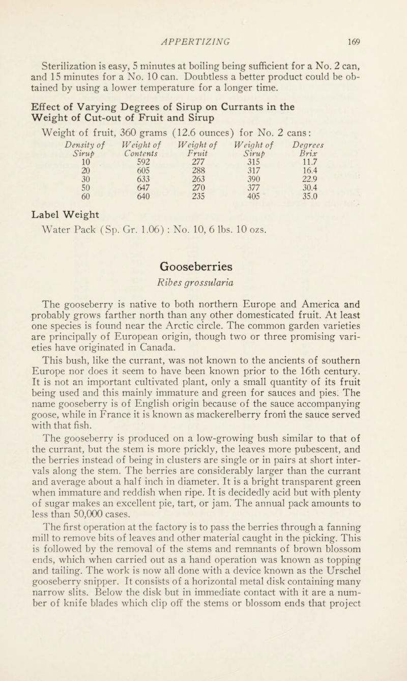 Sterilization is easy, 5 minutes at boiling being sufficient for a No. 2 can, and 15 minutes for a No. 10 can. Doubtless a better product could be ob¬ tained by using a lower temperature for a longer time. Effect of Varying Degrees of Sirup on Currants in the Weight of Cut-out of Fruit and Sirup Weight of fruit, 360 grams (12.6 ounces) for No. 2 cans: Density of Weight of Weight of Weight of Degrees Sirup Contents Fruit Sirup Brix 10 592 277 315 11.7 20 605 288 317 16.4 30 633 263 390 22.9 50 647 270 377 30.4 60 640 235 405 35.0 Label Weight Water Pack (Sp. Gr. 1.06) : No. 10, 6 lbs. 10 ozs. Gooseberries Ribes grossularia The gooseberry is native to both northern Europe and America and probably grows farther north than any other domesticated fruit. At least one species is found near the Arctic circle. The common garden varieties are principally of European origin, though two or three promising vari¬ eties have originated in Canada. This bush, like the currant, was not known to the ancients of southern Europe nor does it seem to have been known prior to the 16th century. It is not an important cultivated plant, only a small quantity of its fruit being used and this mainly immature and green for sauces and pies. The name gooseberry is of English origin because of the sauce accompanying goose, while in France it is known as mackerelberry frorri the sauce served with that fish. The gooseberry is produced on a low-growing bush similar to that of the currant, but the stem is more prickly, the leaves more pubescent, and the berries instead of being in clusters are single or in pairs at short inter¬ vals along the stem. The berries are considerably larger than the currant and average about a half inch in diameter. It is a bright transparent green when immature and reddish when ripe. It is decidedly acid but with plenty of sugar makes an excellent pie, tart, or jam. The annual pack amounts to less than 50,000 cases. The first operation at the factory is to pass the berries through a fanning mill to remove bits of leaves and other material caught in the picking. This is followed by the removal of the stems and remnants of brown blossom ends, which when carried out as a hand operation was known as topping and tailing. The work is now all done with a device known as the Urschel gooseberry snipper. It consists of a horizontal metal disk containing many narrow slits. Below the disk but in immediate contact with it are a num¬ ber of knife blades which clip off the stems or blossom ends that project