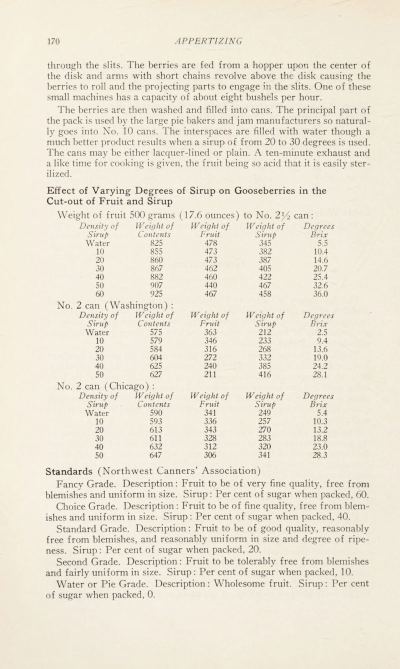 through the slits. The berries are fed from a hopper upon the center of the disk and arms with short chains revolve above the disk causing the berries to roll and the projecting parts to engage in the slits. One of these small machines has a capacity of about eight bushels per hour. The berries are then washed and filled into cans. The principal part of the pack is used by the large pie bakers and jam manufacturers so natural¬ ly goes into No. 10 cans. The interspaces are filled with water though a much better ])roduct results when a sirup of from 20 to 30 degrees is used. The cans may be either lacquer-lined or plain. A ten-minute exhaust and a like time for cooking is given, the fruit being so acid that it is easily ster¬ ilized. Effect of Varying Degrees of Sirup on Gooseberries in the Cut-out of Fruit and Sirup Weight of fruit 500 grams (17.6 ounces) to No. 2^ can : Density of Weight of Weight of Weight of Degrees S irup Contents Fruit Sirup Brix Water 825 478 345 5.5 10 855 473 382 10.4 20 860 473 387 14.6 30 867 462 405 20.7 40 882 460 422 25.4 50 907 440 467 32.6 60 925 467 458 36.0 No. 2 can (Washington) : Density of Weight of Weight of Weight of Degrees Sirup Contents Fruit Sirup Brix Water 575 363 212 2.5 10 579 346 233 9.4 20 584 316 268 13.6 30 604 272 332 19.0 40 625 240 385 24.2 50 627 211 416 28.1 No. 2 can (Chicago) : Density of Weight of Weight of Weight of Degrees Sirup Contents Fruit Sirup Brix Water 590 341 249 5.4 10 593 336 257 10.3 20 613 343 270 13.2 30 611 328 283 18.8 40 632 312 320 23.0 50 647 306 341 28.3 Standards (Northwest Canners’ Association) Fancy Grade. Description: Fruit to be of very fine quality, free from blemishes and uniform in size. Sirup: Per cent of sugar when packed, 60. Choice Grade. Description: Fruit to be of fine quality, free from blem¬ ishes and uniform in size. Sirup: Per cent of sugar when packed, 40. Standard Grade. Description: Fruit to be of good quality, reasonably free from blemishes, and reasonably uniform in size and degree of ripe¬ ness. Sirup: Per cent of sugar when packed, 20. Second Grade. Description: Fruit to be tolerably free from blemishes and fairly uniform in size. Sirup: Per cent of sugar when packed, 10. Water or Pie Grade. Description: Wholesome fruit. Sirup: Per cent of sugar when packed, 0.