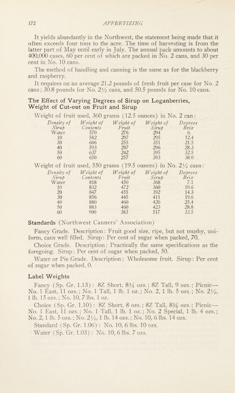 It yields abundantly in the Northwest, the statement being made that it often exceeds four tons to the acre. The time of harvesting is from the latter part of May until early in July. The annual pack amounts to about 400,000 cases, 60 per cent of which are packed in No. 2 cans, and 30 per cent in No. 10 cans. The method of handling and canning is the same as for the blackberry and raspberry. It requires on an average 21.2 pounds of fresh fruit per case for No. 2 cans; 30.8 pounds for No. 2)4 cans, and 50.5 pounds for No. 10 cans. The Effect of Varying Degrees of Sirup on Loganberries, Weight of Cut-out on Fruit and Sirup Weight of fruit used, 360 grams (12.5 ounces) in No. 2 can: Density of Weight of Weight of Weight of Degrees Sirup Contents Fruit Sirup Brix Water 570 276 294 6. 10 582 297 295 12.4 30 606 255 351 21.5 40 593 297 296 28.3 50 637 242 395 32.5 60 650 257 393 38.0 eight of fruit used, 550 grams (19.5 ounces) in No. 2^4 cans Density of Weight of Weight of Weight of Degrees Sirup Contents Fruit Sirup Brix Water 818 450 368 7.1 10 832 472 360 10.6 20 847 455 392 14.3 30 856 445 411 19.6 40 880 460 420 25.4 50 883 460 423 28.8 60 900 383 517 33.5 Standards (Northwest Canners’ Association) Fancy Grade. Description: Fruit good size, ripe, but not mushy, uni¬ form, cans well filled. Sirup: Per cent of sugar when packed, 70. Choice Grade. Description: Practically the same specifications as the foregoing. Sirup: Per cent of sugar when packed, 50. Water or Pie Grade. Description : Wholesome fruit. Sirup: Per cent of sugar when packed, 0. Label Weights Fancy (Sp. Gr. 1.13) : 8Z Short, 8^4 ozs.; 8Z Tall, 9 ozs.; Picnic— No. 1 East, 11 ozs.; No. 1 Tall, 1 lb. 1 oz.; No. 2, 1 lb. 5 ozs.; No. 2^2, 1 lb. 15 ozs.; No. 10, 7 lbs. 1 oz. Choice (Sp. Gr. 1.10) : 8Z Short, 8 ozs.; 8Z Tall, 8^^ ozs.; Picnic—■ No. 1 East, 11 ozs.; No. 1 Tall, 1 lb. 1 oz.; No. 2 Special, 1 lb. 4 ozs.; No. 2, 1 lb. 5 ozs.; No. 2^2, 1 lb. 14 ozs.; No. 10, 6 lbs. 14 ozs. Standard (Sp. Gr. 1.06) : No. 10, 6 lbs. 10 ozs. Water (Sp. Gr. 1.03) : No. 10, 6 lbs. 7 ozs.