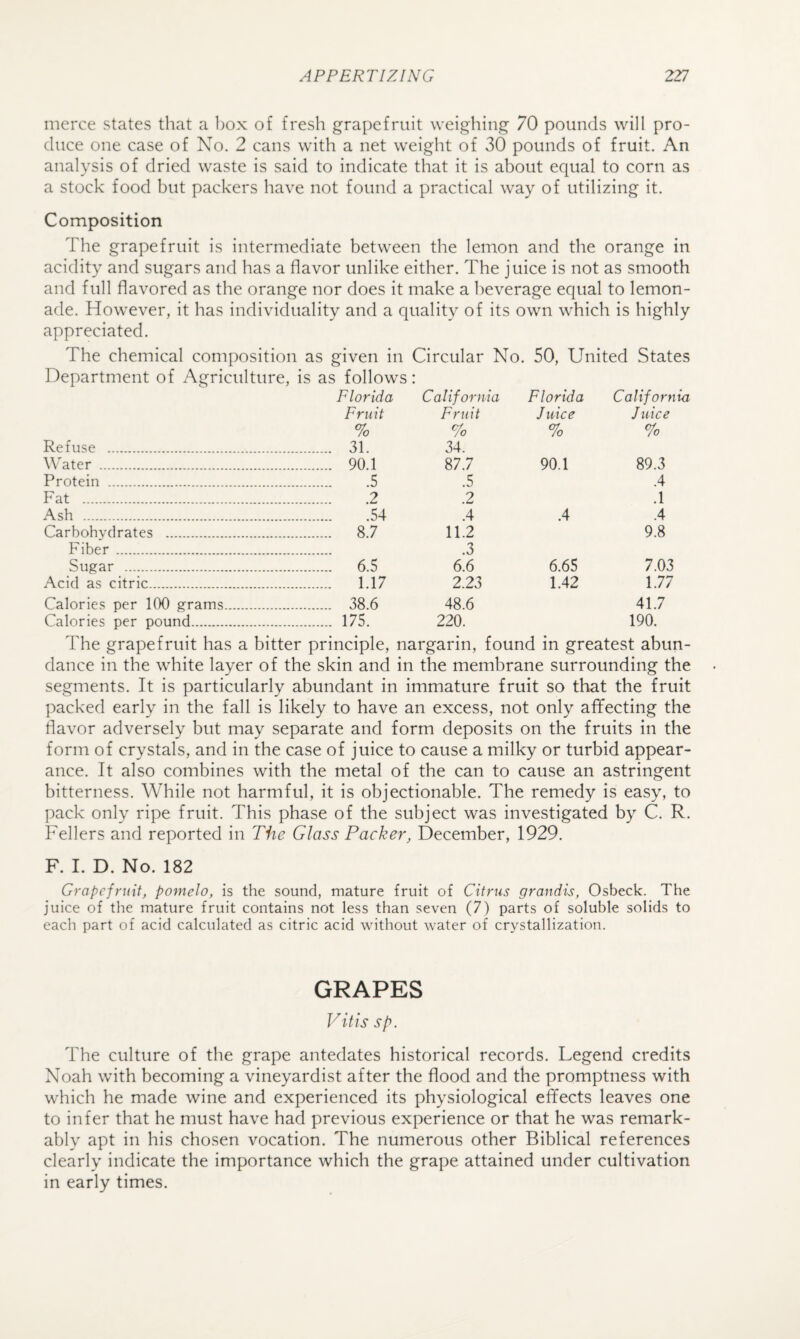 merce states that a box of fresh grapefruit weighing 70 pounds will pro¬ duce one case of No. 2 cans with a net weight of 30 pounds of fruit. An analysis of dried waste is said to indicate that it is about equal to corn as a stock food but packers have not found a practical way of utilizing it. Composition The grapefruit is intermediate between the lemon and the orange in acidity and sugars and has a flavor unlike either. The juice is not as smooth and full flavored as the orange nor does it make a beverage equal to lemon¬ ade. However, it has individuality and a quality of its own which is highly appreciated. The chemical composition as given in Circular No. 50, United States Department of Agriculture, is as follows: 1 o- y Florida California Florida California Fruit Fruit Juice Juice % % % % Refuse . . 31. 34. Water . . 90.1 87.7 90.1 89.3 Protein . .5 .5 .4 Fat . .2 .2 .1 Ash . .54 .4 .4 .4 Carbohydrates . . 8.7 11.2 9.8 Fiber . .3 Sugar . . 6.5 6.6 6.65 7.03 Acid as citric. . 1.17 2.23 1.42 1.77 Calories per 100 grams. . 38.6 48.6 41.7 Calories per pound. . 175. 220. 190. The grapefruit has a bitter principle, nargarin, found in greatest abun¬ dance in the white layer of the skin and in the membrane surrounding the segments. It is particularly abundant in immature fruit so that the fruit packed early in the fall is likely to have an excess, not only affecting the flavor adversely but may separate and form deposits on the fruits in the form of crystals, and in the case of juice to cause a milky or turbid appear¬ ance. It also combines with the metal of the can to cause an astringent bitterness. While not harmful, it is objectionable. The remedy is easy, to pack only ripe fruit. This phase of the subject was investigated by C. R. Fellers and reported in The Glass Packer, December, 1929. F. I. D. No. 182 Grapefruit, pomelo, is the sound, mature fruit of Citrus grandis, Osbeck. The juice of the mature fruit contains not less than seven (7) parts of soluble solids to each part of acid calculated as citric acid without water of crystallization. GRAPES Vitis sp. The culture of the grape antedates historical records. Legend credits Noah with becoming a vineyardist after the flood and the promptness with which he made wine and experienced its physiological effects leaves one to infer that he must have had previous experience or that he was remark¬ ably apt in his chosen vocation. The numerous other Biblical references clearly indicate the importance which the grape attained under cultivation in early times.