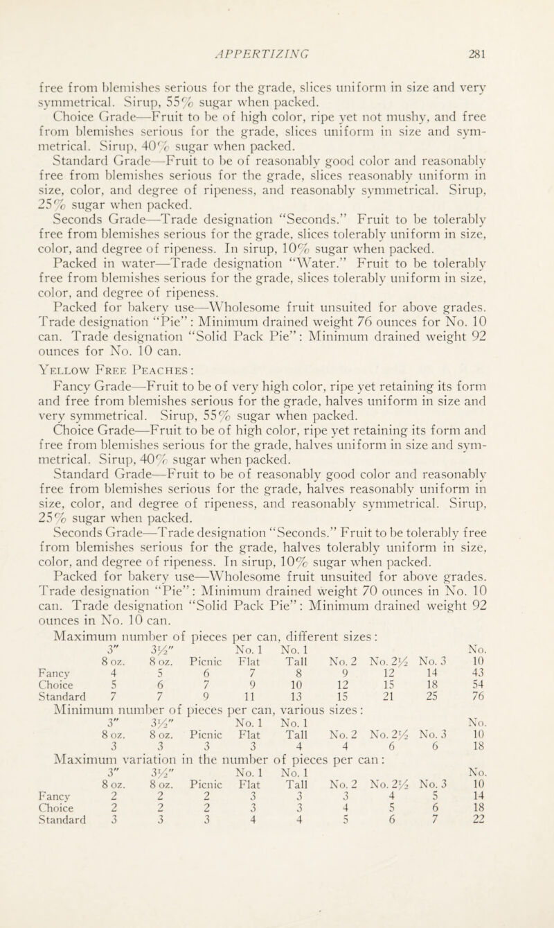 free from blemishes serious for the grade, slices uniform in size and very symmetrical. Sirup, 55% sugar when packed. Choice Grade—Fruit to he of high color, ripe yet not mushy, and free from blemishes serious for the grade, slices uniform in size and sym¬ metrical. Sirup, 40% sugar when packed. Standard Grade—^Fruit to he of reasonably good color and reasonably free from blemishes serious for the grade, slices reasonably uniform in size, color, and degree of ripeness, and reasonably symmetrical. Sirup, 25% sugar when ])acked. Seconds Grade—Trade designation “Seconds.” Fruit to be tolerably free from blemishes serious for the grade, slices tolerably uniform in size, color, and degree of ripeness. In sirup, 10% sugar when packed. Packed in water—Trade designation “Water.” Fruit to be tolerably free from blemishes serious for the grade, slices tolerably uniform in size, color, and degree of ripeness. Packed for bakery use—W holesome fruit unsuited for above grades. Trade designation “Pie”: Minimum drained weight 76 ounces for No. 10 can. Trade designation “Solid Pack Pie”: Minimum drained weight 92 ounces for No. 10 can. Yellow Free Peaches: Fancy Grade—Fruit to be of very high color, ripe yet retaining its form and free from blemishes serious for the grade, halves uniform in size and very symmetrical. Sirup, 55% sugar when packed. Choice Grade—Fruit to be of high color, ripe yet retaining its form and free from blemishes serious for the grade, halves uniform in size and sym¬ metrical. Sirup, 40% sugar when packed. Standard Grade—Fruit to be of reasonably good color and reasonably free from blemishes serious for the grade, halves reasonably uniform in size, color, and degree of ripeness, and reasonably symmetrical. Sirup, 25% sugar when packed. Seconds Grade—Trade designation “Seconds.” Fruit to be tolerably free from blemishes serious for the grade, halves tolerably uniform in size, color, and degree of ripeness. In sirup, 10% sugar when packed. Packed for bakery use—Wholesome fruit unsuited for above grades. Trade designation “Pie”: Minimum drained weight 70 ounces in No. 10 can. Trade designation “Solid Pack Pie”: Minimum drained weight 92 ounces in No. 10 can. Maximum number of pieces i)er can, different sizes: 3 3G No. 1 No. 1 No. 8 oz. 8 oz. Picnic Flat Tall No. 2 No. 2G No. 3 10 Fancy 4 5 6 7 8 9 12 14 43 Choice 5 6 7 9 10 12 15 18 54 Standard 7 7 9 11 13 15 21 25 76 Minimum number o f ])ieces per can , various sizes • 3 3G No. 1 No. 1 No. 8 oz. 8 oz. Picnic Flat Tall No. 2 c N, k) d 10 3 3 3 3 4 4 6 6 18 Maximum variation in the number of pieces per can: 3 3G No. 1 No. 1 No. 8 oz. 8 oz. Picnic Flat Tall No. 2 No. 2% No. 3 10 Fancy 2 2 2 3 3 3 4 5 14 Choice 2 2 2 3 3 4 5 6 18 .Standard j 3 3 4 4 5 6 7 22