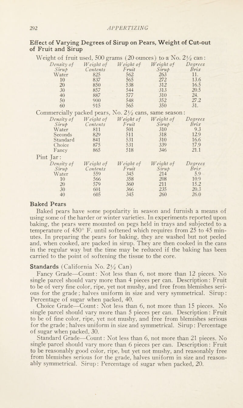 Effect of Varying Degrees of Sirup on Pears, Weight of Cut-out of Fruit and Sirup Weight of fruit used, 500 grams (20 ounces) to a No. 2^ can : Density of IVeight of Weight of Weight of Degrees Sirup Contents Fruit Sirup Brix Water 825 562 263 11. 10 837 565 272 13.6 20 850 538 312 16.5 30 857 544 313 20.5 40 887 577 310 24. 50 900 548 352 27.2 60 915 565 350 31. Commercially packed pears, N 0. 2)4 cans. same season Density of Weight of Weight of Weight of Degrees Sirup Contents Fruit Sirup Brix Water 811 501 310 9.3 Seconds 829 511 318 12.9 Standard 841 531 310 16.6 Choice 875 531 339 17.9 Fancy Pint Jar: 865 518 346 21.1 Density of Weight of Weight of Weight of Degrees Sirup Contents Fruit Sirup Brix Water 559 345 214 5.9 10 566 358 208 10.9 20 579 360 211 15.2 30 601 366 235 20.3 40 605 345 260 26.0 Baked Pears Baked pears have some popularity in season and furnish a means of using some of the harder or winter varieties. In experiments reported upon baking, the pears were mounted on pegs held in trays and subjected to a temperature of 450° F. until softened which requires from 25 to 45 min¬ utes. In preparing the pears for baking, they are washed but not peeled and, when cooked, are packed in sirup. They are then cooked in the cans in the regular way but the time may be reduced if the baking has been carried to the point of softening the tissue to the core. Standards (California No. 2^ Can) Fancy Grade—Count: Not less than 6, not more than 12 pieces. No single parcel should vary more than 4 pieces per can. Description: Fruit to be of very fine color, ripe, yet not mushy, and free from blemishes seri¬ ous for the grade; halves uniform in size and very symmetrical. Sirup: Percentage of sugar when packed, 40. Choice Grade—Count: Not less than 6, not more than 15 pieces. No single parcel should vary more than 5 pieces per can. Description: Fruit to be of fine color, ripe, yet not mushy, and free from blemishes serious for the grade ; halves uniform in size and symmetrical. Sirup : Percentage of sugar when packed, 30. Standard Grade—Count: Not less than 6, not more than 21 pieces. No single parcel should vary more than 6 pieces per can. Description: Fruit to be reasonably good color, ripe, but yet not mushy, and reasonably free from blemishes serious for the grade, halves uniform in size and reason¬ ably symmetrical. Sirup: Percentage of sugar when packed, 20.