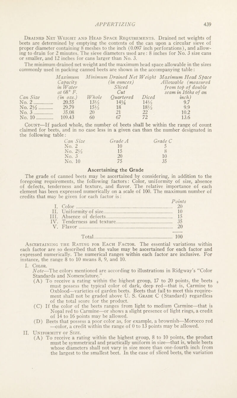 Drained Net Weight and Head Space Requirements. Drained net weights of beets are determined by emptying the contents of the can upon a circular sieve of proper diameter containing 8 meshes to the inch (0.097 inch perforations), and allow¬ ing to drain for 2 minutes. The sieve diameters used are: 8 inches for No. 3 size cans or smaller, and 12 inches for cans larger than No. 3. The minimum drained net weight and the maximum head space allowable in the sizes commonly used in packing canned beets are shown in the accompanying table: Maximum Minimum ■ Drained Net Weight Maximum Head Space Capacity (in ounces) Allowable (measured in Water Sliced from top of double at6S° F. Cut seam in 16ths of an Can Si^e (in o:^s.) Whole Quartered Diced inch ) No. 2. . 20.55 13^ WA 14^ 9.7 No. 2^ .... . 29.79 15^ 18 9.9 No. 3. . 35.08 20 21 22 10.2 No. 10. . 109.43 60 67 72 13.6 Count— -If packed whole. the number of beets shall be within the range of count claimed for beets, and in no case less in a given can than the number designated in the following table: Can Siae Grade A Grade C No. 2 10 5 No. 2j4 15 8 No. 3 20 10 No. 10 75 35 Ascertaining the Grade The grade of canned beets may be ascertained by considering, in addition to the foregoing requirements, the following factors : Color, uniformity of size, absence of defects, tenderness and texture, and flavor. The relative importance of each element has been expressed numerically on a scale of 100. The maximum number of credits that may be given for each factor is : Points I. Color . 20 II. Uniformity of size. 10 III. Absence of defects. 15 IV. Tenderness and texture. 35 V. Flavor. 20 Total. 100 Ascertaining the Rating for Each Factor. The essential variations within each factor are so described that the value may be ascertained for each factor and expressed numerically. The numerical ranges within each factor are inclusive. For instance, the range 8 to 10 means 8, 9, and 10. I. Color. Note—The colors mentioned are according to illustrations in Ridgway’s “Color Standards and Nomenclature.” (A) To receive a rating within the highest group, 17 to 20 points, the beets must possess the typical color of dark, deep red—that is. Carmine to Oxblood—varieties of garden beets. Beets that fail to meet this require¬ ment shall not be graded above U. S. Grade C (Standard) regardless of the total score for the product. (C) If the color of the beets ranges from light to medium Carmine—that is Nopal red to Carmine—or shows a slight presence of light rings, a credit of 14 to 16 points may be allowed. (D) Beets that possess a poor color as, for example, a brownish—Morocco red —color, a credit within the range of 0 to 13 points may be allowed. II. Uniformity of Size. (A) To receive a rating within the highest group, 8 to 10 points, the product must be symmetrical and practically uniform in size—that is, whole beets whose diameters shall not vary in size more than one-fourth inch from the largest to the smallest beet. In the case of sliced beets, the variation