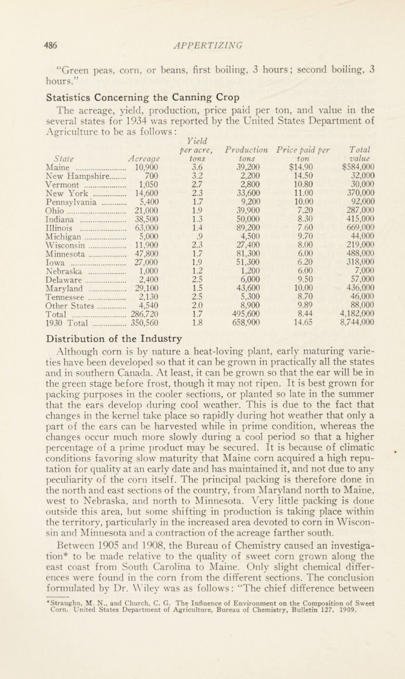 “Green peas, corn, or beans, first boiling, 3 hours; second boiling, 3 hours.” Statistics Concerning the Canning Crop The acreage, yield, production, price paid per ton, and value in the several states for 1934 was reported by the United States Department of Agriculture to be as follows : Yield per acre, Production Price paid per T otal State Acreage tons tons ton value Maine . .... 10,900 3.6 39,200 $14.90 $584,000 New Hampshire...., 700 3.2 2,200 14.50 32,000 Vermont . .... 1,050 2.7 2,800 10.80 30,000 New York . .... 14,600 2.3 33,600 11.00 370,000 Pennsylvania . .... 5,400 1.7 9,200 10.00 92,000 Ohio. .... 21,000 1.9 39,900 7.20 287,000 Indiana . .... 38,500 1.3 50,000 8.30 415,000 Illinois . .... 63,000 1.4 89,200 7.60 669,000 Michigan. .... 5,000 .9 4,500 9.70 44,000 Wisconsin . .... 11,900 2.3 27,400 8.00 219,000 Minnesota . .... 47,800 1.7 81,300 6.00 488,000 Iowa .. .... 27,000 1.9 51,300 6.20 318,000 Nebraska . .... 1,000 1.2 1,200 6.00 7,000 Delaware. .... 2,400 2.5 6,000 9.50 57,000 Maryland . .... 29,100 1.5 43,600 10.00 436,000 Tennessee . .... 2,130 2.5 5,300 8.70 46,000 Other States. .... 4,540 2.0 8,900 9.89 88,000 Total . .... 286,720 1.7 495,600 8.44 4,182,000 1930 Total . .... 350,560 1.8 658,900 14.65 8,744,000 Distribution of the Industry Although corn is by nature a heat-loving plant, early maturing varie¬ ties have been developed so that it can be grown in practically all the states and in southern Canada. At least, it can be grown so that the ear will be in the green stage before frost, though it may not ripen. It is best grown for packing purposes in the cooler sections, or planted so late in the summer that the ears develop during cool weather. This is due to the fact that changes in the kernel take place so rapidly during hot weather that only a part of the ears can be harvested while in prime condition, whereas the changes occur much more slowly during a cool period so that a higher percentage of a prime product may be secured. It is because of climatic conditions favoring slow maturity that Maine corn acquired a high repu¬ tation for quality at an early date and has maintained it, and not due to any peculiarity of the corn itself. The principal packing is therefore done in the north and east sections of the country, from Maryland north to Maine, west to Nebraska, and north to Minnesota. Very little packing is done outside this area, but some shifting in production is taking place within the territory, particularly in the increased area devoted to corn in Wiscon¬ sin and Minnesota and a contraction of the acreage farther south. Between 1905 and 1908, the Bureau of Chemistry caused an investiga¬ tion* to be made relative to the quality of sweet corn grown along the east coast from South Carolina to Maine. Only slight chemical differ¬ ences were found in the corn from the different sections. The conclusion formulated by Dr. Wiley was as follows: “The chief difference between *Straughn, M. N., and Church, C. G. The Influence of Environment on the Composition of Sweet Corn. United States Department of Agriculture, Bureau of Chemistry, Bulletin 127. 1909.