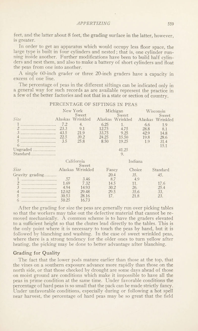 feet, and the latter about 8 feet, the grading surface in the latter, however, is greater. In order to get an apj^aratus which would occupy less floor space, the large type is built in four cylinders and nested; that is, one cylinder run¬ ning inside another. Further modifications have been to build half cylin¬ ders and nest them, and also to make a battery of short cylinders and float the peas from one into another. A single 60-inch grader or three 20-inch graders have a capacity in excess of one line. The percentage of peas in the different siftings can be indicated only in a general way for such records as are available represent the practice in a few of the better factories and not that in a state or section of country. PERCENTAGE OF SIFTINGS IN PEAS New York Michigan Wisconsin Sweet Sweet Sweet Size Alaskas Wrinkled Alaskas Wrinkled Alaskas Wrinkled 1. . 7.2 4. 6.25 1. 6.6 1.9 2. .... 23.3 9.1 12.75 4.75 28.8 8.1 3. .... 43.5 21.9 33.75 9.25 42.9 14.8 4. .... 22.5 39.2 24.25 15.50 19.8 28.6 5. .... 3.5 25.8 8.50 19.25 1.9 31.4 6. Ungraded. 41.25 15.1 Standard. 9. California Indiana Sweet Size Alaskas Wrinkled Fancy Choice Standard Gravity grading. 20.4 35. 45. 1 . .57 3.46 8.7 4.9 2 . . 1.69 7.32 14.5 11. 17.6 3 . . 4.94 14.93 30.2 26. 25.4 4 . . 12.02 29.48 29.5 35.6 33. 5 . . 30.53 28.16 17. 21.8 23. 6 . . 50.25 16.73 After the grading for size the peas are generally run over picking tables so that the workers may take out the defective material that cannot be re¬ moved mechanically. A common scheme is to have the graders elevated to a sufficient height so that the chutes lead directly to the tables. This is the only point where it is necessary to touch the peas by hand, but it is followed by blanching and washing. In the case of sweet wrinkled peas, where there is a strong tendency for the older ones to turn yellow after heating, the picking may be done to better advantage after blanching. Grading for Quality The fact that the lower pods mature earlier than those at the top, that the vines on a southern exposure advance more rapidly than those on the north side, or that those checked by drought are some days ahead of those on moist ground are conditions which make it impossible to have all the peas in prime condition at the same time. Under favorable conditions the percentage of hard peas is so small that the pack can be made strictly fancy. Under unfavorable conditions, especially during or following a hot spell near harvest, the percentage of hard peas may be so great that the field