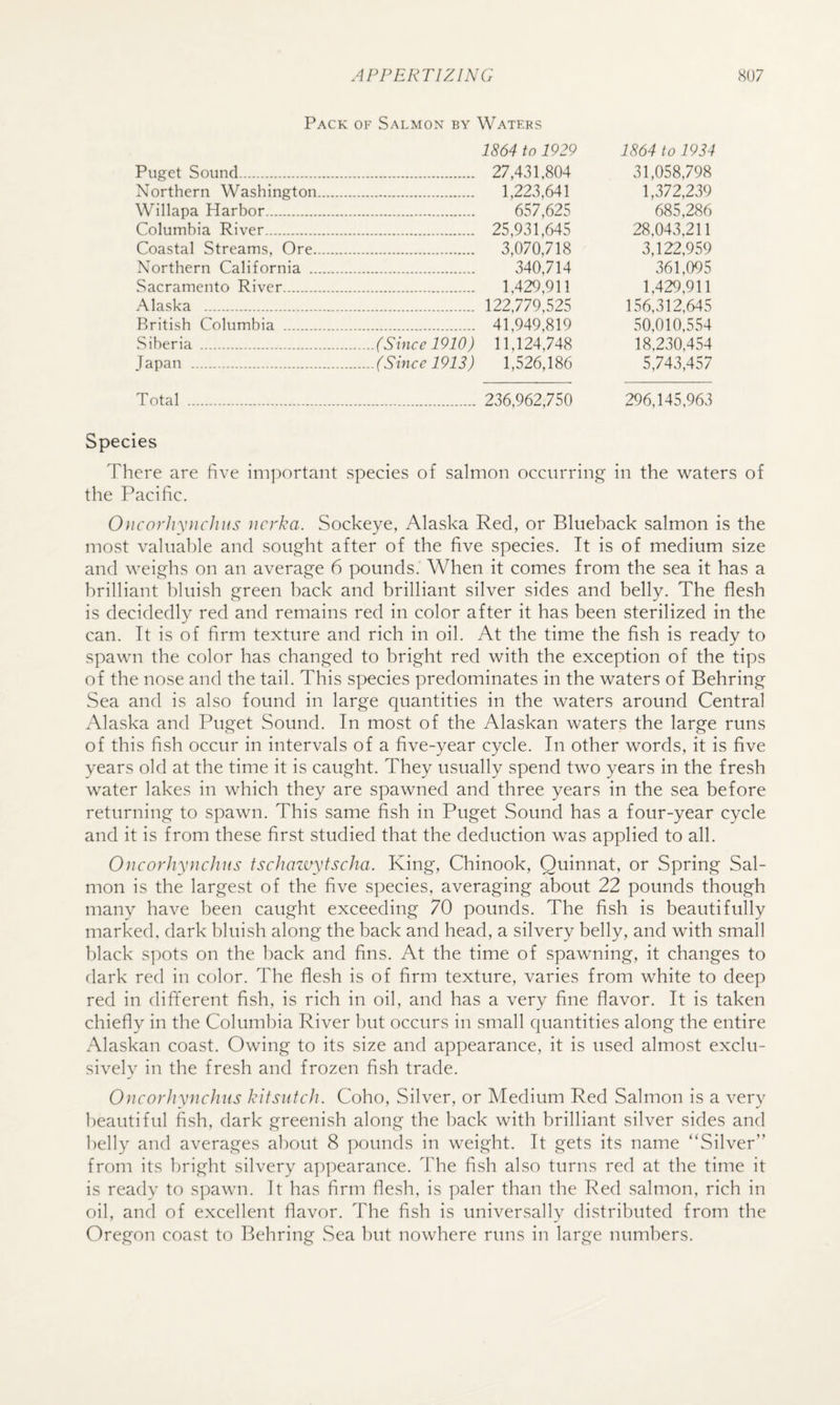 Pack of Salmon by Waters 1864 to 1929 1864 to 1934 Puget Sound. 27,431,804 31,058,798 Northern Washington. 1,223,641 1,372,239 Willapa Harbor. 657,625 685,286 Columbia River. 25,931,645 28,043,211 Coastal Streams, Ore. 3,070,718 3,122,959 Northern California . 340,714 361,095 Sacramento River. 1,429,911 1,429,911 Alaska . 122,779,525 156,312,645 British Columbia . 41,949,819 50,010,554 Siberia .(Since 1910) 11,124,748 18,230,454 Japan .(Since 1913) 1,526,186 5,743,457 Total . 236,962,750 296,145,963 Species There are five im])ortant species of salmon occurring in the waters of the Pacific. OncorhyncJius ncrka. Sockeye, Alaska Red, or Blueback salmon is the most vahiahle and sought after of the five species. It is of medium size and weighs on an average 6 |X)unds. When it comes from the sea it has a hrilliant hluish green back and brilliant silver sides and belly. The flesh is decidedly red and remains red in color after it has been sterilized in the can. ft is of firm texture and rich in oil. At the time the fish is ready to spawn the color has changed to bright red with the exception of the tips of the nose and the tail. This species predominates in the waters of Behring Sea and is also found in large quantities in the waters around Central Alaska and Puget Sound. In most of the Alaskan waters the large runs of this fish occur in intervals of a five-year cycle. In other words, it is five years old at the time it is caught. They usually spend two years in the fresh water lakes in which they are spawned and three years in the sea before returning to spawn. This same fish in Puget Sound has a four-year cycle and it is from these first studied that the deduction was applied to all. OncorhyncJius tschazvytscha. King, Chinook, Quinnat, or Spring Sal¬ mon is the largest of the five species, averaging about 22 pounds though many have been caught exceeding 70 pounds. The fish is beautifully marked, dark bluish along the back and head, a silvery belly, and with small black spots on the hack and fins. At the time of spawming, it changes to flark red in color. The flesh is of firm texture, varies from white to deep red in different fish, is rich in oil, and has a very fine flavor. It is taken chiefly in the Columbia River hut occurs in small quantities along the entire Alaskan coast. Owing to its size and appearance, it is used almost exclu¬ sively in the fresh and frozen fish trade. Oucorhynchus kitsiitcJi. Coho, Silver, or Medium Red Salmon is a very beautiful fish, dark greenish along the hack with brilliant silver sides and belly and averages about 8 pounds in weight. It gets its name “Silver” from its bright silvery ap]:)earance. The fish also turns red at the time it is ready to spawn. It has firm flesh, is paler than the Red salmon, rich in oil, and of excellent flavor. The fish is universally distributed from the Oregon coast to I^ehring vSea but nowhere runs in large numbers.