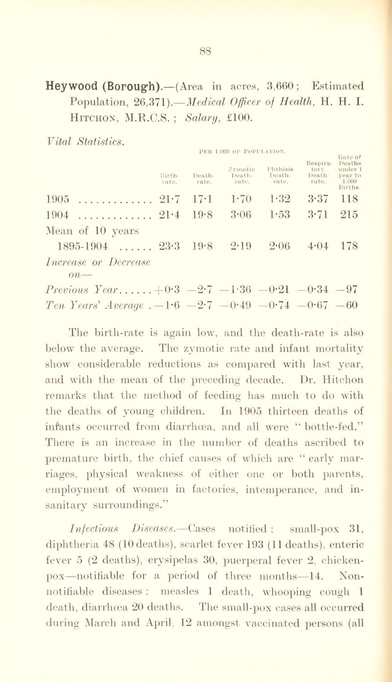 83 Hey wood (Borough).—(Area in acres, 3,660; Estimated Population, 26,371).—Medical Officer of Health, H. H. I. Hitchon, M.R.C.S. ; Salary, £100. Vital Statistics. Ilirth- ratc. Per Death- rate. 1.000 OF Popp Zymotic Death- rate. LATION. Phthisis Death- rate. Respira¬ tory Death- rate. Kate of 1 >eaths under 1 year to I (100 Births. 1905 . 21-7 17-1 1-70 1-32 3-37 118 1904 . 21-4 19-8 3-06 1-53 3-71 215 Mean of 10 years 1895-1904 . 23-3 19-8 2-19 2-06 4-04 178 Increase or Decrease on— Previous Year. +0-3 — 2-7 — 1-36 -0-21 -0-34 -97 Ten Years' Average . -1-6 -2-7 -0-49 - -0-74 — 0-67 -60 The birth-rate is again low, and the death-rate is also below the average. The zymotic rate and infant mortality show considerable reductions as compared with last year, and with the mean of the preceding decade. Dr. Hitchon remarks that the method of feeding lias much to do with the deaths of young children. In 1905 thirteen deaths of infants occurred from diarrhoea, and all were “ bottle-fed.” There is an increase in the number of deaths ascribed to premature birth, the chief causes of which are “ early mar¬ riages, physical weakness of either one or both parents, employment of women in factories, intemperance, and in¬ sanitary surroundings.” Infectious Diseases.—Cases notified : small-pox 31, diphtheria 48 (10 deaths), scarlet fever 193 (11 deaths), enteric fever 5 (2 deaths), erysipelas 30, puerperal fever 2, chicken- pox—notifiable for a period of three months—14. Non- notifiable diseases : measles 1 death, whooping cough 1 death, diarrhoea 20 deaths. The small-pox cases all occurred during March and April, 12 amongst vaccinated persons (all