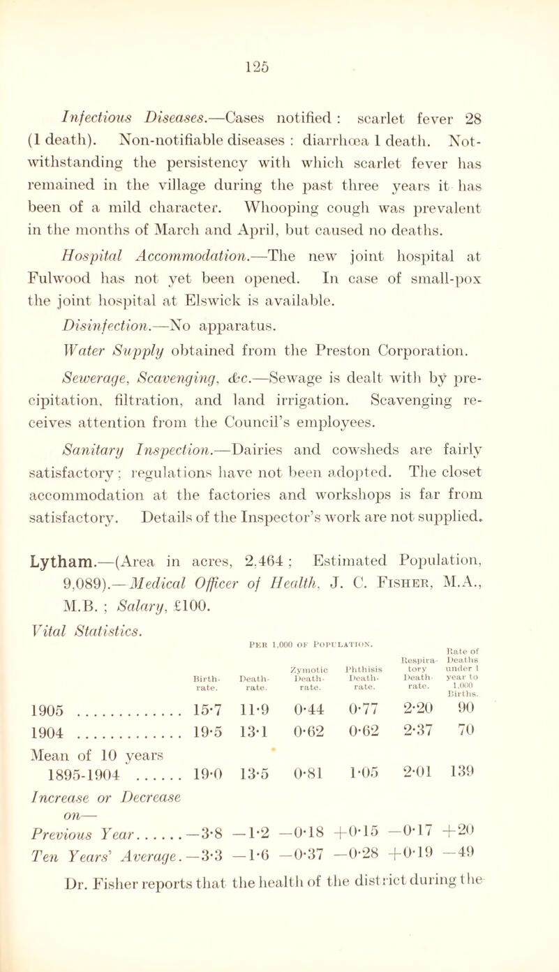 Infectious Diseases.—Cases notified : scarlet fever 28 (1 death). Non-notifiable diseases : diarrhoea 1 death. Not¬ withstanding the persistency with which scarlet fever has remained in the village during the past three years it has been of a mild character. Whooping cough was prevalent in the months of March and April, but caused no deaths. Hospital Accommodation.—The new joint hospital at Fulwood has not yet been opened. In case of small-pox the joint hospital at Elswick is available. D is infect ion.—N o apparatus. Water Supply obtained from the Preston Corporation. Seiverage, Scavenging, &c.—Sewage is dealt with by pre¬ cipitation, filtration, and land irrigation. Scavenging re¬ ceives attention from the Council’s employees. Sanitary Inspection.—Dairies and cowsheds are fairly satisfactory: regulations have not been adopted. The closet accommodation at the factories and workshops is far from satisfactory. Details of the Inspector’s work are not supplied. Lytham.—(Area in acres, 2.464 ; Estimated Population, 9.089).— Medical Officer of Health, J. C. Fisher, M.A., M.B. ; Salary, £100. Vital Statistics. PER 1,000 of Population. Rate of Birth- Death- Zymotic Death- Phthisis Death- Respira¬ tory Death Deaths under 1 year to rate. rate. rate. 1,000 1905 . 15-7 11-9 0-44 0-77 2-20 Births. 90 1904 . 19-5 13-1 0-62 0-62 2-37 70 Mean of 10 years 1895-1904 . 19-0 13-5 0-81 1-05 2-01 139 Increase or Decrease on— Previous Year. -3-8 -P2 —0T8 +0-15 -0-17 + 20 Ten Years’’ Average. -3-3 — 1-6 -0-37 —0-28 +0-19 — 49 Dr. Fisher reports that the health of the district during the