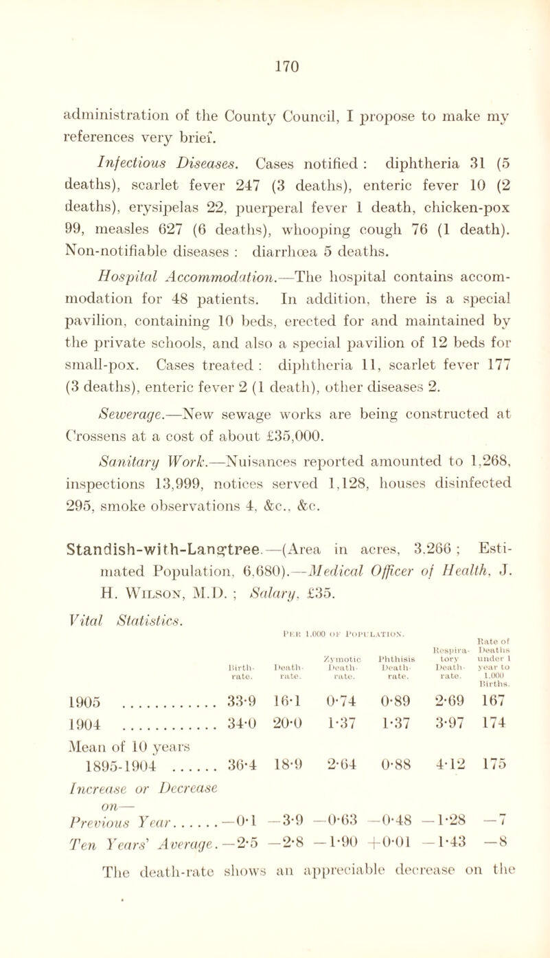 administration of the County Council, I propose to make my references very brief. Infectious Diseases. Cases notified : diphtheria 31 (5 deaths), scarlet fever 247 (3 deaths), enteric fever 10 (2 deaths), erysipelas 22, puerperal fever 1 death, chicken-pox 99, measles 627 (6 deaths), whooping cough 76 (1 death). Non-notifiable diseases : diarrhoea 5 deaths. Hospital Accommodation.—The hospital contains accom¬ modation for 48 patients. In addition, there is a special pavilion, containing 10 beds, erected for and maintained by the private schools, and also a special pavilion of 12 beds for small-pox. Cases treated : diphtheria 11, scarlet fever 177 (3 deaths), enteric fever 2 (1 death), other diseases 2. Sewerage.—New sewage works are being constructed at Crossens at a cost of about £35,000. Sanitary Work.—Nuisances reported amounted to 1,268, inspections 13,999, notices served 1.128, houses disinfected 295, smoke observations 4, &c., &c. Standish-with-Lang-tree —(Area in acres, 3.266 ; Esti¬ mated Population, 6.680).—Medical Officer of Health, -T. H. Wilson, M.D. ; Salary. £35. Vital Statistics. 1905 Birth¬ rate. 33-9 1904 . 34-0 Mean of 10 years 1895-1904 . 36-4 Increase or Decrease on— Previous Year. —0-1 Ten Years' Average. — 2*5 The death-rate shows Per 1,000 OP POPUL ATION. Respira¬ Rate of Deaths Zymotic Phthisis tory under 1 Death- 1 >eat h Death- Death- \ ear to rate. rate. rate. rate. 1.000 Births. 16-1 0-74 0-89 2-69 167 20-0 1-37 1-37 3-97 174 18-9 2-64 0-88 4-12 175 -3-9 —0-63 -0*48 -1-28 -7 -2-8 — 1*90 ) 0*01 -1-43 -8 an appreciable decrease on the