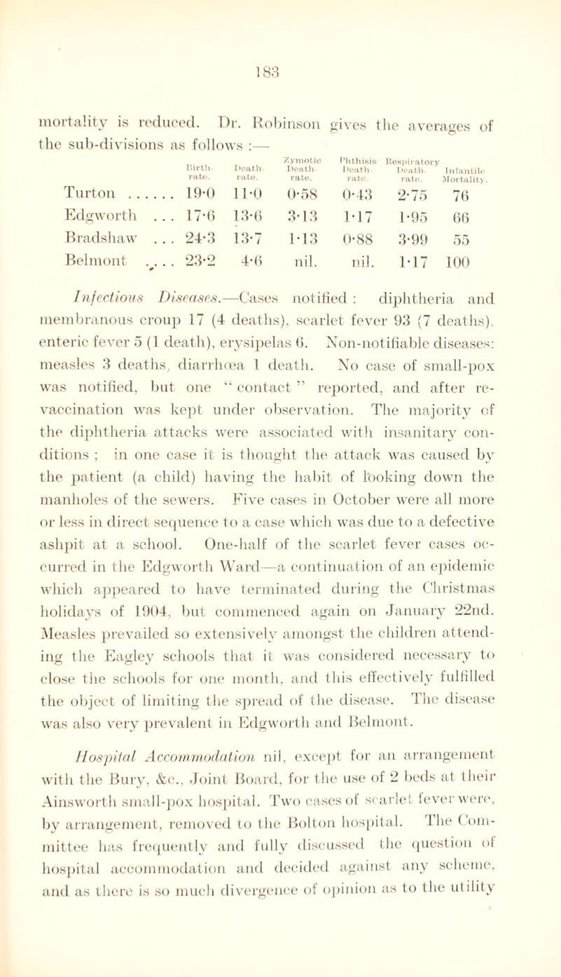 mortality is reduced. Dr. Robinson gives the averages of the sub-divisions as follows :— Birth- Death- Zymotic Death- Rhthisis Death Respiratory Death infantile rate. rate. rate. rate. rate. Mortality. Turton ... , . . . 19*0 11-0 0-58 043 2-75 76 Edgworth ... 17-6 13-6 3-13 1-17 1-95 66 Bradshaw .. . 24-3 13-7 M3 088 3-99 55 Belmont v .. 23-2 4-6 nil. nil. T17 100 Infectious Diseases. —Cases notified : diphtheria and membranous croup 17 (4 deaths), scarlet fever 93 (7 deaths), enteric fever 5 (1 death), erysipelas (3. Xon-notifiable diseases: measles 3 deaths, diarrhoea l death. No case of small-pox was notified, but one “ contact ” reported, and after re- vaccination was kept under observation. The majority of the diphtheria attacks were associated with insanitary con¬ ditions ; in one case it is thought the attack was caused by the patient (a child) having tlie habit of booking down the manholes of the sewers. Five eases in October were all more or less in direct sequence to a case which was due to a defective ashpit at a school. One-half of the scarlet fever cases oc¬ curred in the Edgworth Ward—a continuation of an epidemic which appeared to have terminated during the Christmas holidays of 1904, but commenced again on January 22nd. Measles prevailed so extensively amongst the children attend¬ ing the Eagley schools that it was considered necessary to close the schools for one month, and this effectively fulfilled the object of limiting the spread of the disease. The disease was also very prevalent in Edgworth and Belmont. Hospital Accommodation nil, except for an arrangement with the Bury, &c., Joint Board, for the use of 2 beds at their Ainsworth small-pox hospital. Two cases of scarlet lever were, by arrangement, removed to the Bolton hospital. 4 lie Com¬ mittee has frequently and fully discussed the question of hospital accommodation and decided against any scheme, and as there is so much divergence of opinion as to the utility