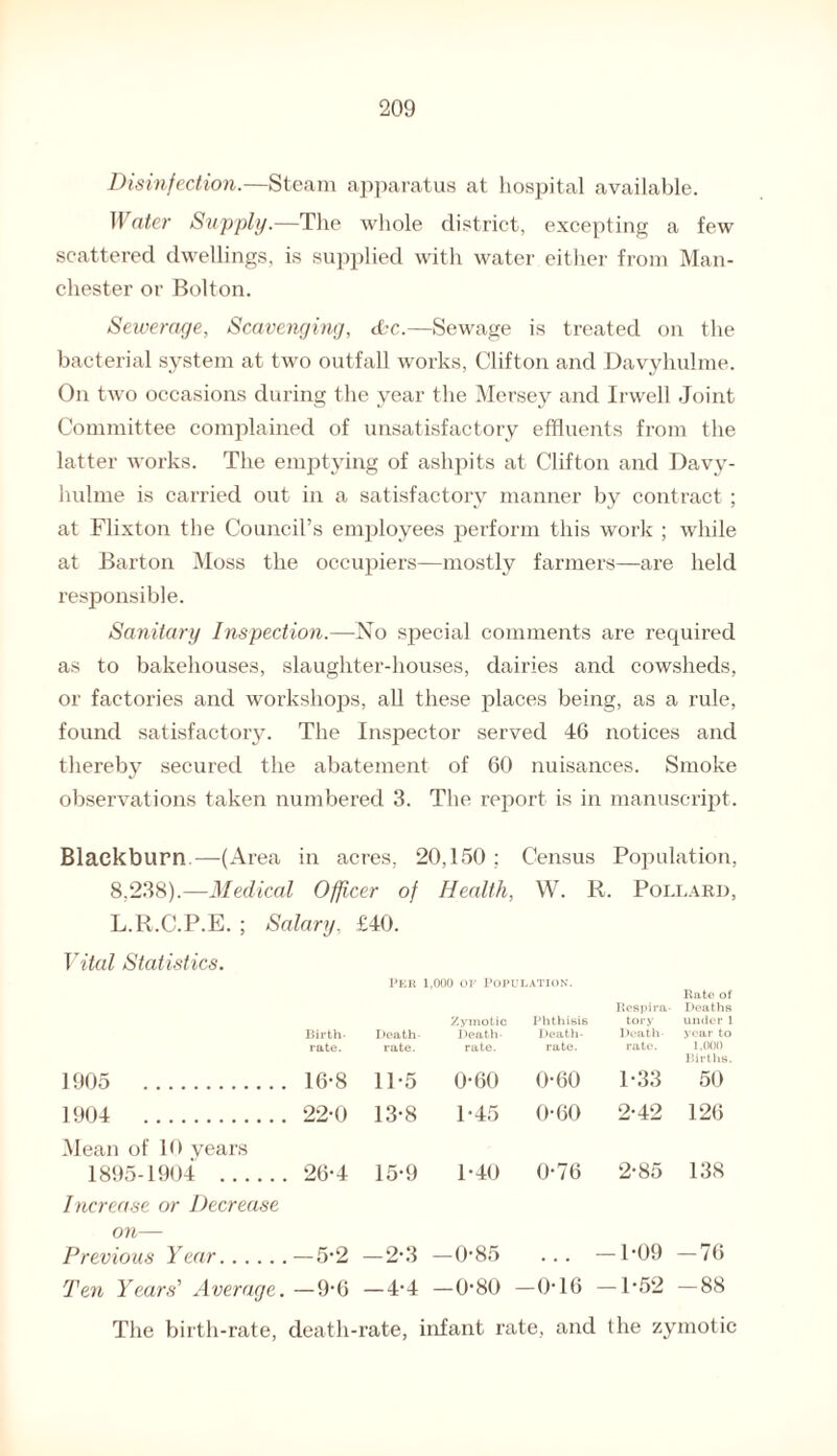 Disinfection.—Steam apparatus at hospital available. Water Supply.—The whole district, excepting a few scattered dwellings, is supplied with water either from Man¬ chester or Bolton. Sewerage, Scavenging, dbc.—Sewage is treated on the bacterial system at two outfall works, Clifton and Davyhulme. On two occasions during the year the Mersey and Irwell Joint Committee complained of unsatisfactory effluents from the latter works. The emptying of ashpits at Clifton and Davy¬ hulme is carried out in a satisfactory manner by contract ; at Flixton the Council’s employees perform this work ; while at Barton Moss the occupiers—mostly farmers—are held responsible. Sanitary Inspection.—No special comments are required as to bakehouses, slaughter-houses, dairies and cowsheds, or factories and workshops, all these places being, as a rule, found satisfactory. The Inspector served 46 notices and thereby secured the abatement of 60 nuisances. Smoke observations taken numbered 3. The report is in manuscript. Blackburn.—(Area in acres, 20,150; Census Population, 8,238).—Medical Officer of Health, W. R. Pollard, L.R.C.P.E. ; Salary, £40. Vital Statistics. Birth- rate. 1905 16-8 1904 22-0 Mean of 10 years 1895-1904 . 26-4 Increase or Decrease on— Previous Year.—5’2 Teyi Years' Average. —9*6 The birth-rate, death Per 1,000 of Population. I kuith rate. Zymotic Death- rate. Phthisis Death- rate. Respira¬ tory Death- rate. Rate of Deaths under 1 year to 1,000 Births. 11-5 0-60 0-60 1-33 50 13-8 1-45 0-60 2-42 126 15-9 1-40 0-76 2-85 138 -2-3 —0-85 -1-09 -76 -4-4 —0-80 -0-16 — 1-52 -88 rate, infant rate, and the zymotic