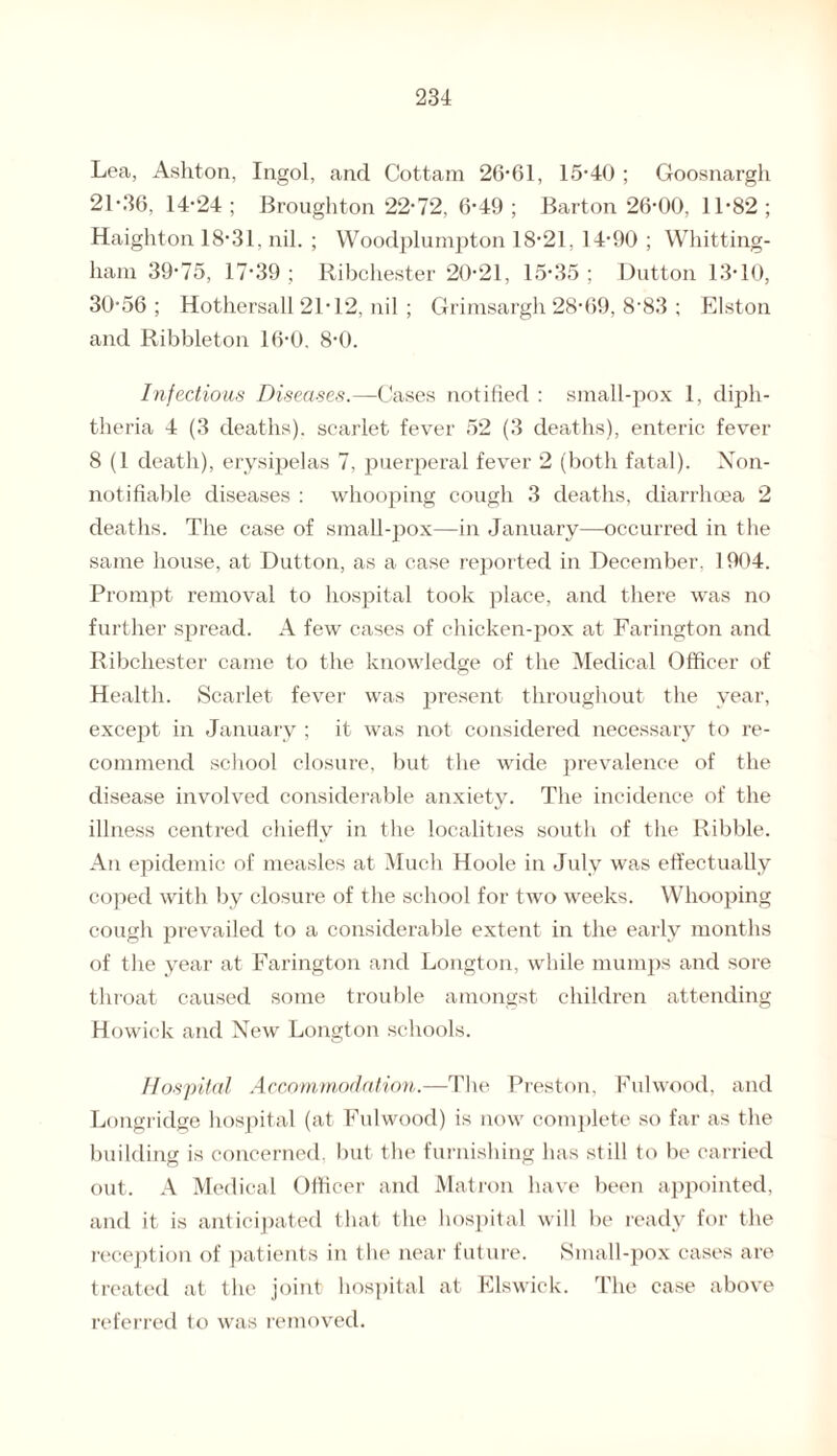 Lea, Ashton, Ingol, and Cottam 26-61, 15*40 ; Goosnargh 21-36, 14-24 ; Broughton 22-72, 6-49 ; Barton 26-00, 11-82 ; Haighton 18-31, nil. ; Woodplumpton 18-21, 14-90 ; Whitting- ham 39-75, 17-39 ; Ribchester 20-21, 15-35 ; Dutton 13-10, 30-56 ; Hothersall 21-12, nil ; Grimsargh 28-69, 8-83 ; Elston and Ribbleton 16-0, 8-0. Infectious Diseases.—Cases notified : small-pox 1, diph¬ theria 4 (3 deaths), scarlet fever 52 (3 deaths), enteric fever 8 (1 death), erysipelas 7, puerperal fever 2 (both fatal). Non- notifiable diseases : whooping cough 3 deaths, diarrhoea 2 deaths. The case of small-pox—in January—occurred in the same house, at Dutton, as a case reported in December. 1904. Prompt removal to hospital took place, and there was no further spread. A few cases of chicken-pox at Farington and Ribchester came to the knowledge of the Medical Officer of Health. Scarlet fever was present throughout the year, except in January ; it was not considered necessary to re¬ commend school closure, but the wide prevalence of the disease involved considerable anxiety. The incidence of the illness centred chiefly in the localities south of the Ribble. An epidemic of measles at Much Hoole in July was effectually coped with by closure of the school for two weeks. Whooping cough prevailed to a considerable extent in the early months of the year at Farington and Longton, while mumps and sore throat caused some trouble amongst children attending Howick and New Longton schools. Hospital Accommodation.—The Preston, Fulwood, and Longridge hospital (at Fulwood) is now complete so far as the building is concerned, but the furnishing has still to be carried out. A Medical Officer and Matron have been appointed, and it is anticipated that the hospital will be ready for the reception of patients in the near future. Small-pox cases are treated at the joint hospital at Elswick. The case above referred to was removed.