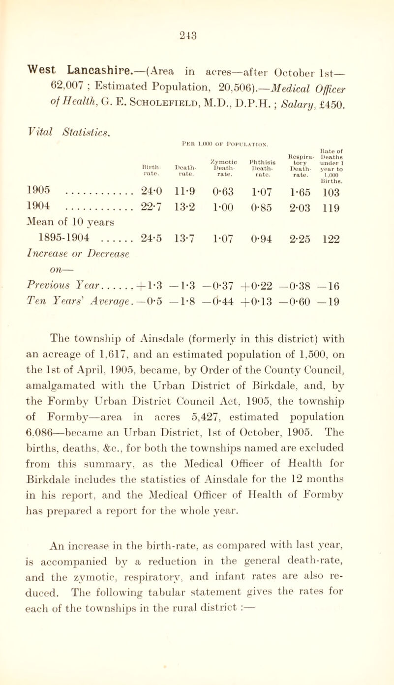 West Lancashire.—(Area in acres—.after October 1st 62.007 ; Estimated Population, 20.506).—Medical Officer of Health, G. E. Scholefield, M.D., D.P.H.; Salary, £450. Vital Statistics. Pkr i .(KM) ok Population. Pate of i >eathB under 1 year to 1,000 Births. 1905 24-0 11-9 0-63 1-07 1-65 103 1904 22-7 13-2 1-00 0-85 2-03 119 Mean of 10 years 1895-1904 . 24-5 13-7 1-07 0-94 2-25 122 Increase or Decrease on— Previous Year.+ P3 —1-3 —0-37 +0-22 —0-38 —16 Ten Years' Average. —0*5 —1-8 —0-44 -j-0* 13 —0-60 —19 Birth¬ rate. Death- rate. Zymotic Death- rate. Pespira- Phthisis tory Death- Death- rate. rate. The township of Ainsdale (formerly in this district) with an acreage of 1,617, and an estimated population of 1,500, on the 1st of April. 1905, became, by Order of the County Council, amalgamated with the Urban District of Birkdale, and, by the Formby Urban District Council Act, 1905, the township of Formby—area in acres 5,427, estimated population 6.086—became an Urban District, 1st of October, 1905. The births, deaths, &c., for both the townships named are excluded from this summary, as the Medical Officer of Health for Birkdale includes the statistics of Ainsdale for the 12 months in his report, and the Medical Officer of Health of Formby has prepared a report for the whole year. An increase in the birth-rate, as compared with last year, is accompanied by a reduction in the general death-rate, and the zymotic, respiratory, and infant rates are also re¬ duced. The following tabular statement gives the rates for each of the townships in the rural district :—