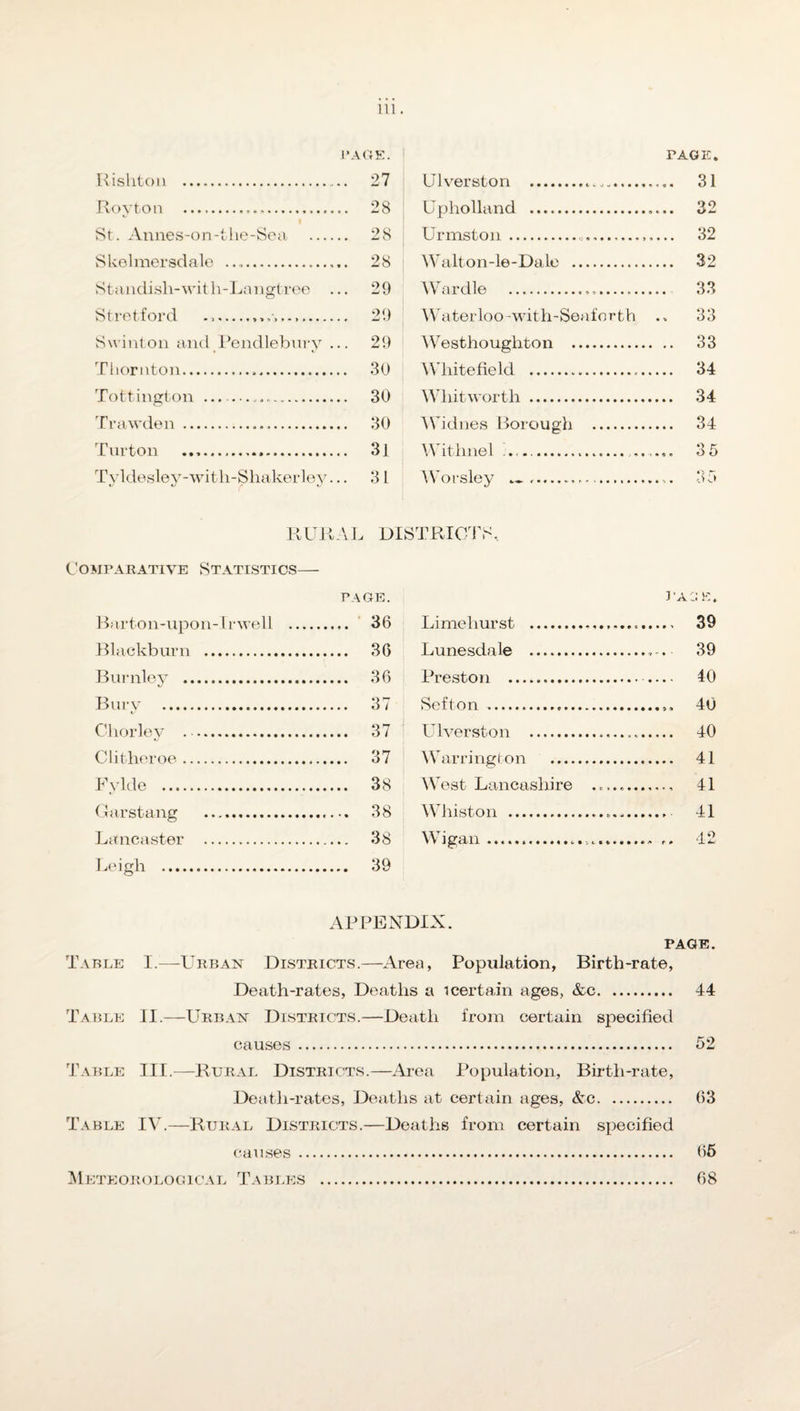 PAGE. Rishton . 27 Roy ton ..... 28 f St. Annes-on-tlie-Sea . 28 S kelmersdale ..,. 28 Standisli-with-Langtree ... 29 Stretford .. 29 Swinton and Pendlebury ... 29 Thornton... 30 Tottington ... 30 Trawden . 30 Turton .. 3l Tylclesley-witli-Shakerley... 31 RURAL L Comparative Statistics— PAGE. Barton-upon-Irwell . 36 Blackburn . 36 Burnley . 36 Bury . 37 Cliorley . . 37 Clitheroe. 37 Fylde . 38 Garstang . 38 Lancaster . 38 Leigh . 39 PAGE. Ulverston .... 31 Upholland . 32 Urmston. ..— 32 Walton-le-Dalo . 32 Wardle . 33 Waterloo-with-Seaforth 33 Westhoughton . 33 Whitefield . 34 Whitworth . 34 Widnes Borough . 34 Witlinel ...—__ 3 5 Worsley .. 35 ■1TRIOTS. i ’a k . Limehurst ...<. 39 Lunesdale . 39 Preston . 40 Sefton... 40 Ulverston . 40 Warrington . 41 West Lancashire .. 41 Whiston .... 41 Wigan..... .. 42 APPENDIX. PAGE. Table 1.—LTrban Districts.—Area, Population, Birth-rate, Death-rates, Deaths a icertain ages, &c. 44 Table II.—Urban Districts.—Death from certain specified causes. 52 Table III.—Rural Districts.—.Area Population, Birth-rate, Death-rates, Deaths at certain ages, &c. 63 Table IV.—Rural Districts.—Deaths from certain specified causes. 66 Meteorological Tables . 68