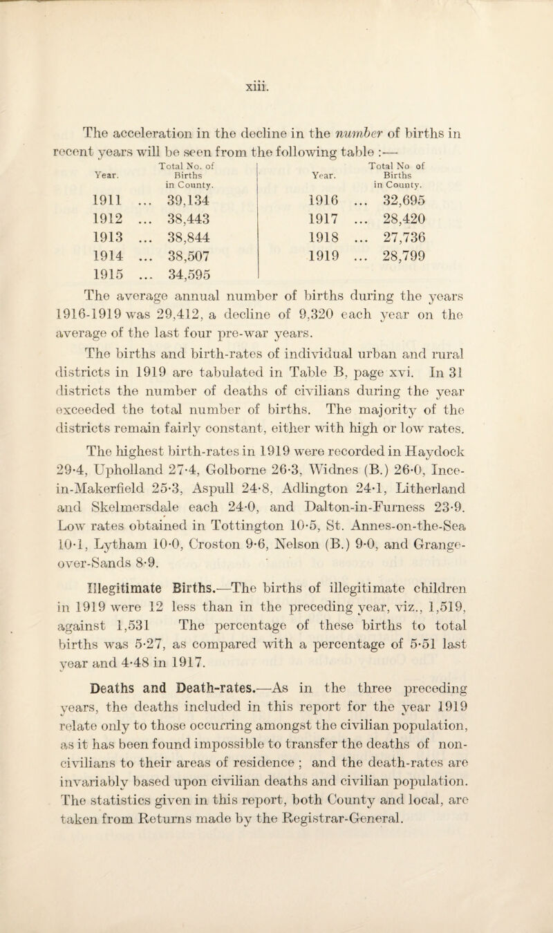 The acceleration in the decline in the number of births in recent years will be seen from the following table :■— Year. Total No. of Births 1911 in County. ... 39,134 1912 ... 38,443 1913 ... 38,844 1914 ... 38,507 1915 ... 34,595 Total No of Year. Births in County. 1916 ... 32,695 1917 ... 28,420 1918 ... 27,736 1919 ... 28,799 The average annual number of births during the years 1916-1919 was 29,412, a decline of 9,320 each year on the average of the last four pre-war years. The births and birth-rates of individual urban and rural districts in 1919 are tabulated in Table B, page xvi. In 31 districts the number of deaths of civilians during the year exceeded the total number of births. The majority of the districts remain fairly constant, either with high or low rates. The highest birth-rates in 1919 were recorded in Haydock 29-4, Upholland 27*4, Golborne 26-3, Widnes (B.) 26-0, Ince- in-Makerfield 25-3, Aspull 24*8, Adlington 24*1, Litherland and Skelmersdale each 24*0, and Dalton-in-Furness 23-9. Low rates obtained in Tottington 10-5, St. Annes-on-the-Sea 10*1, Lytham 10-0, Croston 9-6, Nelson (B.) 9-0, and Grange- over-Sands 8-9. Illegitimate Births.—The births of illegitimate children in 1919 were 12 less than in the preceding year, viz., 1,519, against 1,531 The percentage of these births to total births was 5-27, as compared with a percentage of 5-51 last year and 4*48 in 1917. Deaths and Death-rates.—As in the three preceding years, the deaths included in this report for the year 1919 relate only to those occurring amongst the civilian population, as it has been found impossible to transfer the deaths of non¬ civilians to their areas of residence ; and the death-rates are invariably based upon civilian deaths and civilian population. The statistics given in this report, both County and local, are taken from Returns made by the Registrar-General.