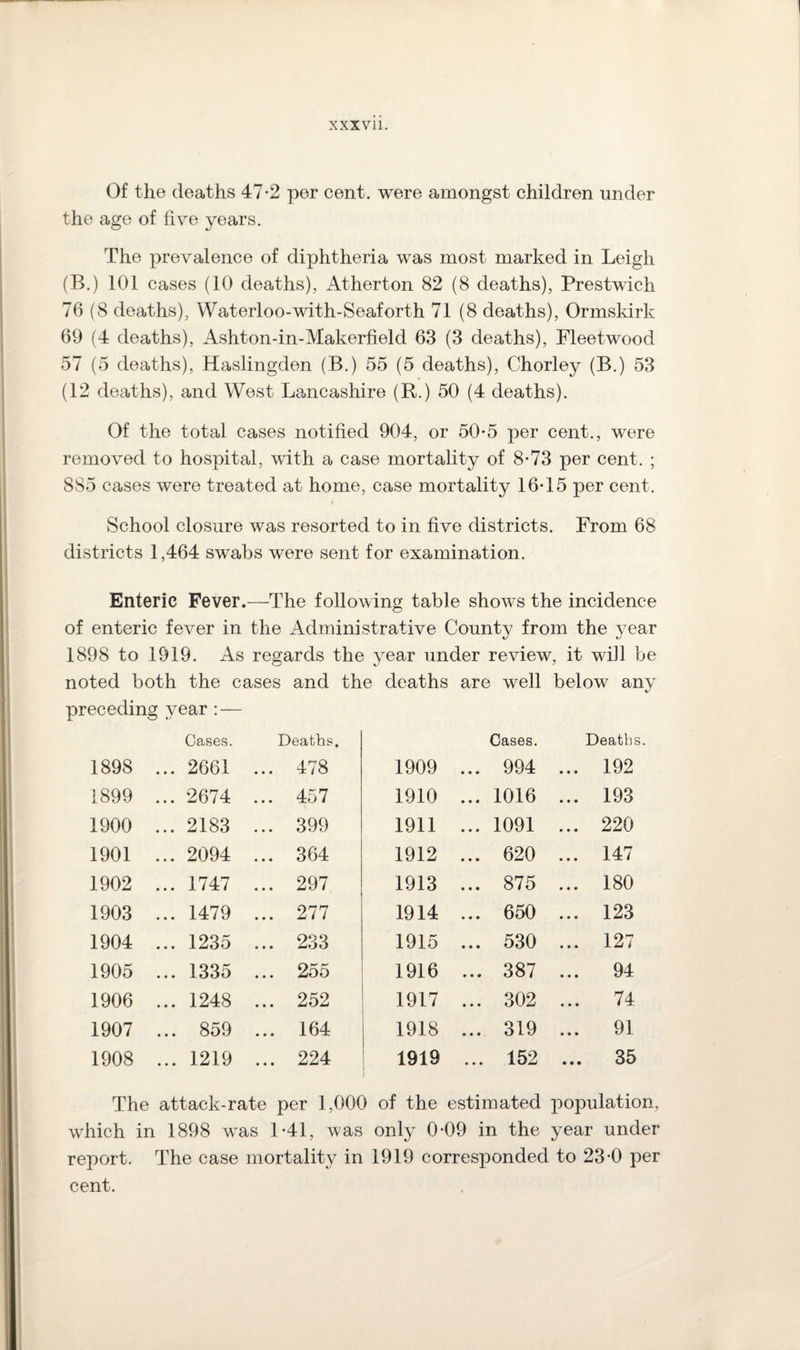 Of the deaths 47-2 per cent, were amongst children under the age of five years. The prevalence of diphtheria was most marked in Leigh (B.) 101 cases (10 deaths), Atherton 82 (8 deaths), Prestwicli 76 (8 deaths), Waterloo-with-Seaforth 71 (8 deaths), Ormskirk 69 (4 deaths), Ashton-in-Makerfield 63 (3 deaths), Fleetwood 57 (5 deaths), Haslingden (B.) 55 (5 deaths), Chorley (B.) 53 (12 deaths), and West Lancashire (R.) 50 (4 deaths). Of the total cases notified 904, or 50*5 per cent., were removed to hospital, with a case mortality of 8-73 per cent. ; 885 cases were treated at home, case mortality 16T5 per cent. School closure was resorted to in five districts. From 68 districts 1,464 swabs were sent for examination. Enteric Fever.—The following table shows the incidence of enteric fever in the Administrative County from the year 1898 to 1919. As regards the year under review, it will be noted both the cases and the deaths are well below any preceding year :— Cases. Deaths. Cases. Deaths. 1898 ... 2661 .. . 478 1909 ... 994 ... 192 1899 ... 2674 .. . 457 1910 ... 1016 ... 193 1900 ... 2183 .. . 399 1911 ... 1091 ... 220 1901 ... 2094 .. . 364 1912 ... 620 ... 147 1902 ... 1747 .. . 297 1913 ... 875 ... 180 1903 ... 1479 .. . 277 1914 ... 650 ... 123 1904 ... 1235 .. . 233 1915 ... 530 ... 127 1905 ... 1335 .. 255 1916 ... 387 ... 94 1906 ... 1248 .. . 252 1917 ... 302 ... 74 1907 ... 859 .. . 164 1918 ... 319 ... 91 1908 ... 1219 .. . 224 1919 ... i 152 ... 35 The attack-rate per 1,000 of the estimated population, which in 1898 was 1*41, was only 0-09 in the year under report. The case mortality in 1919 corresponded to 23-0 per cent.