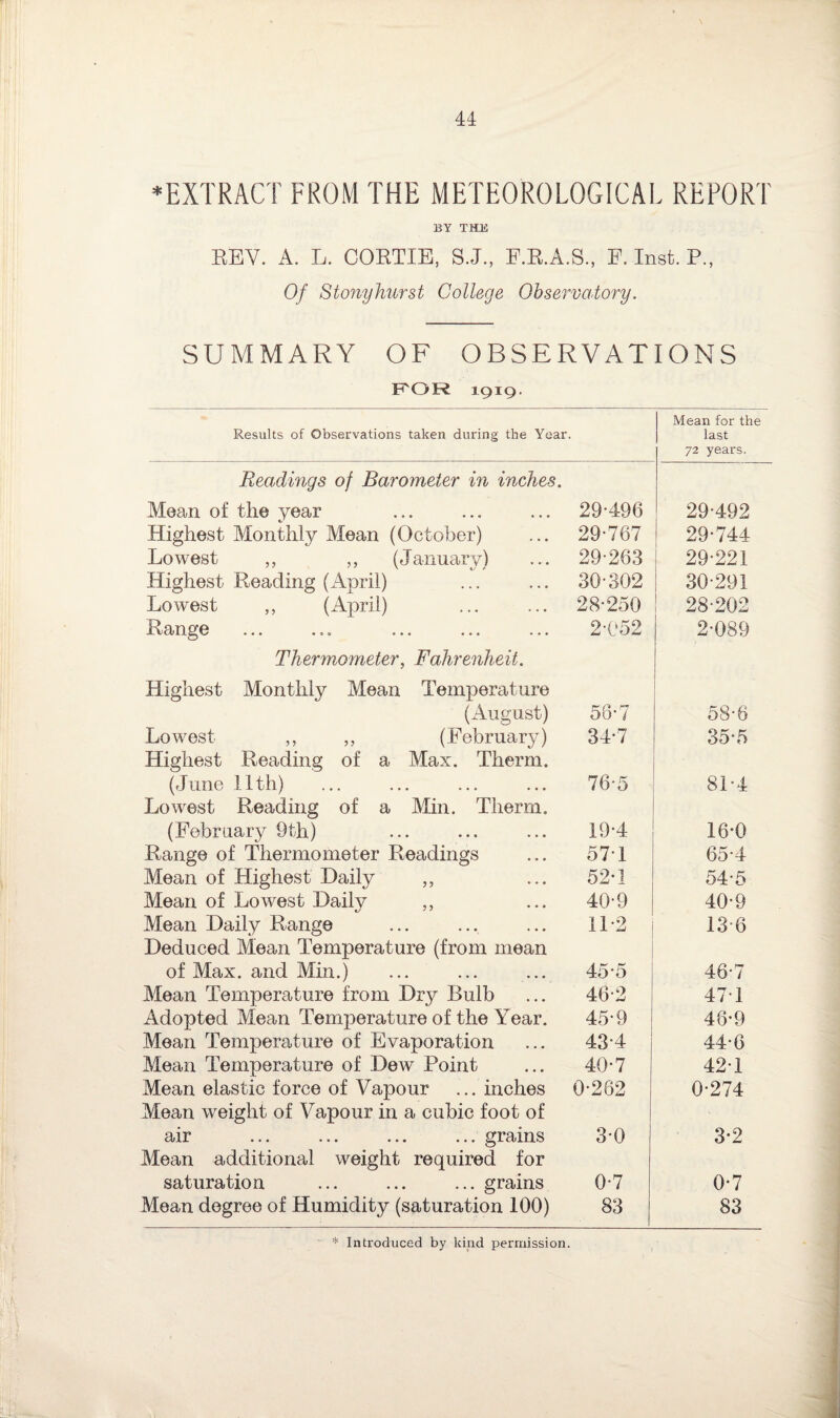 •EXTRACT FROM THE METEOROLOGICAL REPORT BY THE KEY. A. L. CORTIE, S.J., F.R.A.S., P. Inst. P„ Of Stonyhurst College Observatory. SUMMARY OF OBSERVATIONS FOR 1919- Results of Observations taken during the Year. Mean for the last 72 years. Readings of Barometer in inches. Moan of the year 29-496 29-492 Highest Monthly Mean (October) 29-767 29-744 Lowest ,, ,, (January) 29-263 29-221 Highest Reading (April) 30-302 30-291 Lowest ,, (April) 28-250 28-202 Range 2-052 2-089 Thermometer, Fahrenheit. Highest Monthly Mean Temperature (August) 58-7 58-8 Lowest „ „ (February) 34-7 35-5 Highest Reading of a Max. Therm. (June 1.1th) 76-5 81-4 Lowest Reading of a Min. Therm. (February 9th) 19-4 16-0 Range of Thermometer Readings 571 65-4 Mean of Highest Daily „ 52-1 54-5 Mean of Lowest Daily „ 40-9 40-9 Mean Daily Range 112 13-6 Deduced Mean Temperature (from mean of Max. and Min.) 45-5 46-7 Mean Temperature from Dry Bulb 46-2 47T Adopted Mean Temperature of the Year. 45-9 48-9 Mean Temperature of Evaporation 43-4 44-6 Mean Temperature of Dew Point 40-7 42-1 Mean elastic force of Vapour ... inches 0-282 0-274 Mean weight of Vapour in a cubic foot of air ... ... ... ... grains 3-0 3-2 Mean additional weight required for saturation ... ... ... grains 0-7 0-7 Mean degree of Humidity (saturation 100) 83 83 * Introduced by kind permission.