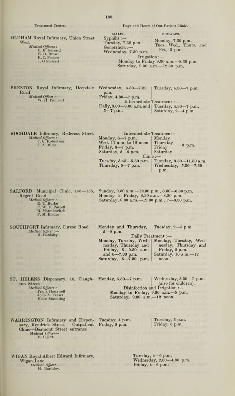 Treatment Centre. Days and Hours of Out-Patient Clinic. OLDHAM Royal Infirmary, Union Street West Medical Officers :— C. B. Gerrard E. B. Brown R. I. Poston J. G Stewart MALES. Syphilis Tuesday, 7.30 p.m. Gonorrhoea :— Wednesday, 7.30 p.m. FEMALES. I Monday, 7.30 p.m. Tues., Wed., Thurs. Fri., 3 p.m. Irrigation :— Monday to Friday 9.30 a.m.—8.30 p.m. Saturday, 9.30 a.m.—12.30 p.m. and PRESTON Royal Infirmary, Deepdale Road Medical Officer :— W. H. Pimblett Wednesday, 4.30—7.30 Tuesday, 4.30—7 p.m. p.m. Friday, 4.30—7 p.m. Intermediate Treatment:— Daily, 8.30—9.30 a.m. and Tuesday, 4.30—7 p.m. 5—7 p.m. Saturday, 2—4 p.m. ROCHDALE Infirmary, Redcross Street Medical Officers :— J. C. Robertson J. A. Milne Intermediate Treatment :— Monday, 6—7 p.m. Wed. 11 a.m. to 12 noon. Friday, 6—7 p.m. Saturday, 5—6 p.m. Clinic Monday Thursday Friday Saturday [3 p.m. Tuesday, 3.45—5.30 p.m. Thursday, 5—7 p.m. Tuesday, 9.30—11.30 a.m. Wednesday, 5.30—7.30 p.m. SALFORD Municipal Clinic, 153—155, Sunday, 9.30 a.m.—12.30 p.m., 3.30—6.30 p.m. Regent Road Monday to Friday, 8.30 a.m.—8.30 p.m. Medical Officers :— Saturday, 8.30 a.m.—12.30 p.m., 7—8.30 p.m. E. T. Burke F. W. F. Purcell R. Marinkovitch F. M. Blades SOUTHPORT Infirmary, Curzon Road Medical Officer :— H. Bardsley Monday and Thursday, | Tuesday, 2—5 p.m. 5—8 p.m. Daily Treatment:— Monday, Tuesday, Wed¬ nesday, Thursday and Friday, 8—9.30 a.m. and 6—7.30 p.m. Saturday, 6—7.30 p.m. Monday, Tuesday, Wed¬ nesday, Thursday and Friday, 2 p.m. Saturday, 10 a.m.—12 noon. ST. HELENS Dispensary, 18, Claugh- ton Street Medical Officers :— Frank Hauxwell John A. Fraser Helen Standring Monday, 5.30—7 p.m. Wednesday, 5.30—7 p.m. ; (also for children). Disinfection and Irrigation :— Monday to Friday, 9.30 a.m.—5 p.m. Saturday, 9.30 a.m.—12 noon. WARRINGTON Infirmary and Dispen- Tuesday, 4 p.m. Tuesday, 5 p.m. sary, Kendrick Street. Outpatient Friday, 5 p.m. Friday, 6 p.m. Clinic—Beamont Street entrance Medical Officer— E. Pigott WIGAN Royal Albert Edward Infirmary, Wigan Lane Medical Officer— H. Bardsley. Tuesday, 4—6 p.m. Wednesday, 2.30—4.30 p.m. Friday, 4—6 p.m.