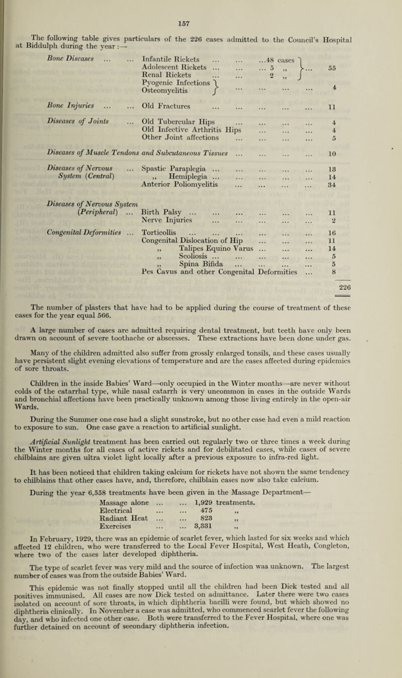 The following table gives particulars of the 226 cases admitted to the Council’s Hospital at Biddulph during the year :— Bone Diseases Infantile Rickets .48 cases Adolescent Rickets ... ... ... 5 ,, >... Renal Rickets ... ... 2 „ J Pyogenic Infections \ Osteomyelitis f 55 4 Bone Injuries Old Fractures 11 Diseases of Joints Old Tubercular Hips 4 Old Infective Arthritis Hips 4 Other Joint affections 5 Diseases of Muscle Tendons and Subcutaneous Tissues 10 Diseases of Nervous Spastic Paraplegia ... 13 System (Central) ,, Hemiplegia ... 14 Anterior Poliomyelitis 34 Diseases of Nervous System (Peripheral) ... Birth Palsy ... 11 Nerve Injuries 2 Congenital Deformities ... Torticollis 16 Congenital Dislocation of Hip 11 ,, Talipes Equino Varus ... 14 ,, Scoliosis ... 5 „ Spina Bifida 5 Pes Cavus and other Congenital Deformities ... 8 226 The number of plasters that have had to be applied during the course of treatment of these cases for the year equal 566. A large number of cases are admitted requiring dental treatment, but teeth have only been drawn on account of severe toothache or abscesses. These extractions have been done under gas. Many of the children admitted also suffer from grossly enlarged tonsils, and these cases usually have persistent slight evening elevations of temperature and are the cases affected during epidemics of sore throats. Children in the inside Babies’ Ward—only occupied in the Winter months—are never without colds of the catarrhal type, while nasal catarrh is very uncommon in cases in the outside Wards and bronchial affections have been practically unknown among those living entirely in the open-air Wards. During the Summer one case had a slight sunstroke, but no other case had even a mild reaction to exposure to sun. One case gave a reaction to artificial sunlight. Artificial Sunlight treatment has been carried out regularly two or three times a week during the Winter months for all cases of active rickets and for debilitated cases, while cases of severe chilblains are given ultra violet light locally after a previous exposure to infra-red light. It has been noticed that children taking calcium for rickets have not shown the same tendency to chilblains that other cases have, and, therefore, chilblain cases now also take calcium. During the year 6,558 treatments have been given in the Massage Department— Massage alone Electrical Radiant Heat Exercises 1,929 treatments. 475 823 3,331 99 99 99 In February, 1929, there was an epidemic of scarlet fever, which lasted for six weeks and which affected 12 children, who were transferred to the Local Fever Hospital, West Heath, Congleton, where two of the cases later developed diphtheria. The type of scarlet fever was very mild and the source of infection wras unknown. The largest number of cases was from the outside Babies’ \\ ard. This epidemic was not finally stopped until all the children had been Dick tested and all positives immunised. All cases are now Dick tested on admittance. Later there were two cases isolated on account of sore throats, in which diphtheria bacilli were found, but which showed no diphtheria clinically. In November a case was admitted, who commenced scarlet fever the following day, and who infected one other case. Both were transferred to the Fever Hospital, where one was further detained on account of secondary diphtheria infection.