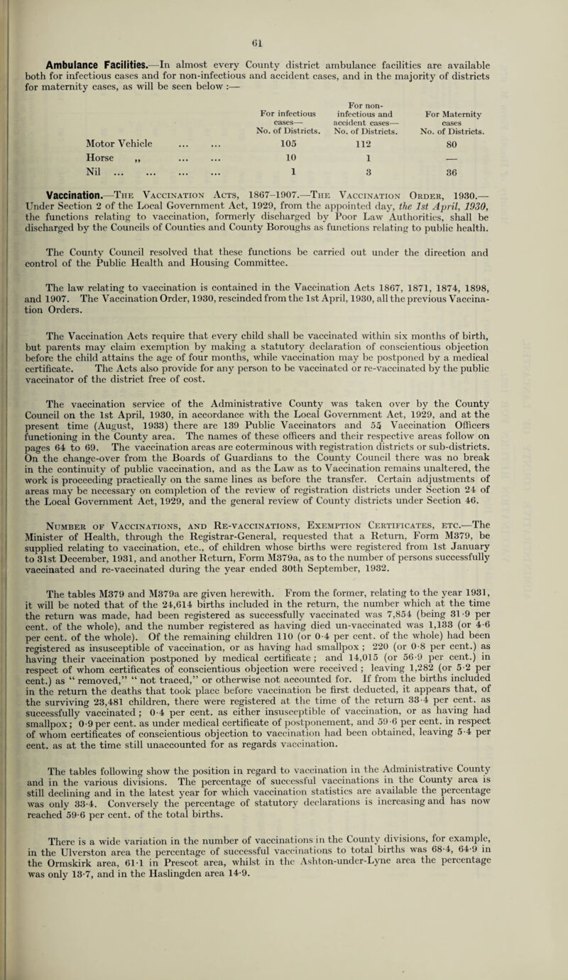 Ambulance Facilities.—In almost every County district ambulance facilities are available both for infectious cases and for non-infectious and accident cases, and in the majority of districts for maternity cases, as will be seen below :— Motor Vehicle Horse ,, Nil . For infectious cases—■ No. of Districts. For non- infectious and accident cases— No. of Districts. For Maternity cases No. of Districts. 105 112 80 10 1 — 1 3 36 Vaccination.—The Vaccination Acts, 1867-1907.—The Vaccination Order, 1930.— Under Section 2 of the Local Government Act, 1929, from the appointed day, the 1st April, 1930, the functions relating to vaccination, formerly discharged by Poor Law Authorities, shall be discharged by the Councils of Counties and County Boroughs as functions relating to public health. The County Council resolved that these functions be carried out under the direction and control of the Public Health and Housing Committee. The law relating to vaccination is contained in the Vaccination Acts 1867, 1871, 1874, 1898, and 1907. The Vaccination Order, 1930, rescinded from the 1st April, 1930, all the previous Vaccina¬ tion Orders. The Vaccination Acts require that every child shall be vaccinated within six months of birth, but parents may claim exemption by making a statutory declaration of conscientious objection before the child attains the age of four months, while vaccination may be postponed by a medical certificate. The Acts also provide for any person to be vaccinated or re-vaccinated by the public vaccinator of the district free of cost. The vaccination service of the Administrative County was taken over by the County Council on the 1st April, 1930, in accordance with the Local Government Act, 1929, and at the present time (August, 1933) there are 139 Public Vaccinators and 55 Vaccination Officers functioning in the County area. The names of these officers and their respective areas follow on pages 64 to 69. The vaccination areas are coterminous with registration districts or sub-districts. On the change-over from the Boards of Guardians to the County Council there was no break in the continuity of public vaccination, and as the Law as to Vaccination remains unaltered, the work is proceeding practically on the same lines as before the transfer. Certain adjustments of areas may be necessary on completion of the review of registration districts under Section 24 of the Local Government Act, 1929, and the general review of County districts under Section 46. Number of Vaccinations, and Re-vaccinations, Exemption Certificates, etc.—The Minister of Health, through the Registrar-General, requested that a Return, Form M379, be supplied relating to vaccination, etc., of children whose births were registered from 1st January to 31st December, 1931, and another Return, Form M379a, as to the number of persons successfully vaccinated and re-vaccinated during the year ended 30th September, 1932. The tables M379 and M379a are given herewith. From the former, relating to the year 1931, it will be noted that of the 24,614 births included in the return, the number which at the time the return was made, had been registered as successfully vaccinated was 7,854 (being 31-9 per cent, of the whole), and the number registered as having died un-vaccinated was 1,133 (or 4-6 per cent, of the whole). Of the remaining children 110 (or 0-4 per cent, of the whole) had been registered as insusceptible of vaccination, or as having had smallpox ; 220 (or 0'8 per cent.) as having their vaccination postponed by medical certificate; and 14,015 (or 56-9 per cent.) in respect of whom certificates of conscientious objection were received ; leaving 1,282 (or 5-2 per cent.) as “ removed,” “ not traced,” or otherwise not accounted for. If from the births included in the return the deaths that took place before vaccination be first deducted, it appears that, of the surviving 23,481 children, there were registered at the time of the return 33-4 per cent, as successfully vaccinated ; 0-4 per cent, as either insusceptible of vaccination, or as having had smallpox; 0-9per cent, as under medical certificate of postponement, and 59-6 per cent, in respect of whom certificates of conscientious objection to vaccination had been obtained, leaving 5-4 per cent, as at the time still unaccounted for as regards vaccination. The tables following show the position in regard to vaccination in the Administrative County and in the various divisions. The percentage of successful vaccinations in the County area is still declining and in the latest year for which vaccination statistics are available the percentage was only 33-4. Conversely the percentage of statutory declarations is increasing and has now reached 59-6 per cent, of the total births. There is a wide variation in the number of vaccinations in the County divisions, for example, in the Ulverston area the percentage of successful vaccinations to total births was 68-4, 64-9 in the Ormskirk area, 61 • 1 in Prescot area, whilst in the Ashton-under-Lyne area the percentage was only 13-7, and in the Haslingden area 14-9.