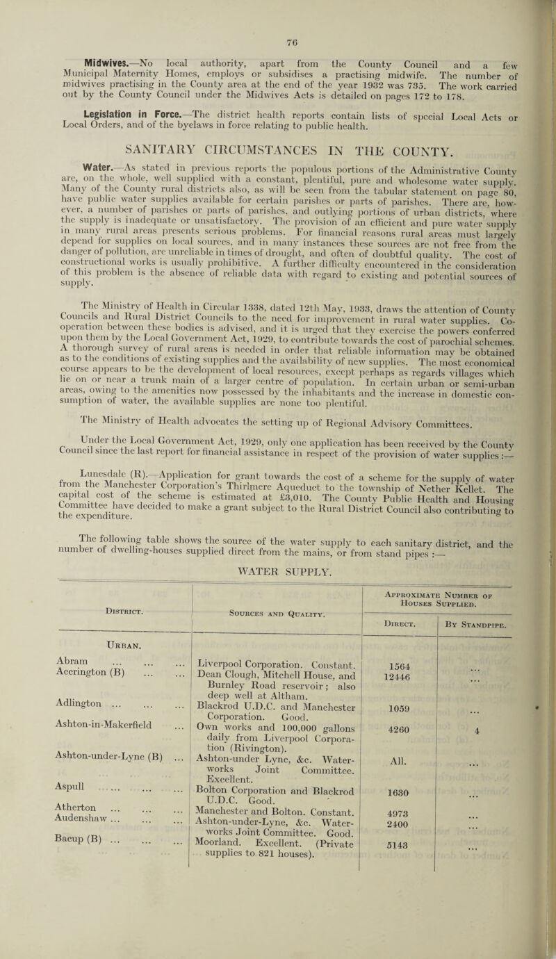 Midwives.—No local authority, apart from the County Council and a few Municipal Maternity Homes, employs or subsidises a practising midwife. The number of midwives practising in the County area at the end of the year 1932 was 735. The work carried out by the County Council under the Midwives Acts is detailed on pages 172 to 178. Legislation in Force.—The district health reports contain lists of special Local Acts or Local Orders, and of the byelaws in force relating to public health. SANITARY CIRCUMSTANCES IN THE COUNTY. Water. -As stated in previous reports the populous portions of the Administrative County aie, on the whole, well supplied with a constant, plentiful, pure and wholesome water supply. Many of the County rural districts also, as will be seen from the tabular statement on pave 80 have public water supplies available for certain parishes or parts of parishes. There are'’how¬ ever, a number of parishes or parts of parishes, and outlying portions of urban districts, where the supply is inadequate or unsatisfactory. The provision of an efficient and pure water supplv in many rural areas presents serious problems. For financial reasons rural areas must largely depend loi supplies on local sources, and in many instances these sources are not free from the danger of pollution, are unreliable in times of drought, and often of doubtful quality. The cost of constructional works is usually prohibitive. A further difficulty encountered in the consideration of this problem is the absence of reliable data with regard to existing and potential sources of supply. The Ministry of Health in Circular 1338, dated 12th May, 1933, draws the attention of County Councils and Rural District Councils to the need for improvement in rural water supplies. Co¬ operation between these bodies is advised, and it is urged that they exercise the powers conferred upon them by the Local Government Act, 1929, to contribute towards the cost of parochial schemes. A thorough survey of rural areas is needed in order that reliable information may be obtained as to the conditions of existing supplies and the availability of new supplies. The most economical course appears to be the development of local resources, except perhaps as regards villages which he on or near a trunk main of a larger centre of population. In certain urban or semi-urban areas owing to the amenities now possessed by the inhabitants and the increase in domestic con¬ sumption ot water, the available supplies are none too plentiful. The Ministry of Health advocates the setting up of Regional Advisory Committees. Under the Local Government Act, 1929, only one application has been received by the Countv Council since the last report for financial assistance in respect of the provision of water supplies , LneS™ale (R)--“Application for grant towards the cost of a scheme for the supply of water liom the Manchester Corporation’s Thirlpiere Aqueduct to the township of Nether Kellet The capital cost of the scheme is estimated at £3,010. The County Public Health and Housing thTexpenditurr decM t0 make a grant subJect to the Rural District Council also contributing to The following number of dwellin table shows the source of the water supply to each sanitary district, and the g-houses supplied direct from the mains, or from stand pipes :— WATER SUPPLY. District. Sources and Quality. Approximate Number of Houses Supplied. Direct. By Standpipe. Urban. Abram Liverpool Corporation. Constant. 1564 Accrington (B) . Dean Clough, Mitchell House, and 12446 Adlington ... Burnley Road reservoir; also deep well at Altham. Blackrod U.D.C. and Manchester 1059 Ashton-in-Makerfield Corporation. Good. Own works and 100,000 gallons 4260 4 Ashton-under-Lyne (B) ... daily from Liverpool Corpora¬ tion (Rivington). Ashton-under Lyne, &c. Water- All. Aspull works Joint Committee. Excellent. Bolton Corporation and Blackrod 1630 Atherton U.D.C. Good. Manchester and Bolton. Constant. 4973 Audenshaw ... Ashton-under-Lyne, &c. Water- 2400 ... Bacup (B) ... works Joint Committee. Good. Moorland. Excellent. (Private 5143 supplies to 821 houses).