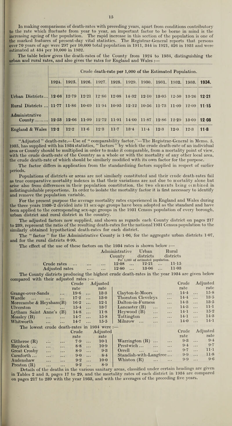 In making comparisons of death-rates with preceding years, apart from conditions contributory to the rate which fluctuate from year to year, an important factor to be borne in mind is the increasing ageing of the population. The rapid increase in this section of the population is one of the marked features of present-day vital statistics. The Registrar-General reports that persons over 70 years of age were 297 per 10,000 total population in 1911, 344 in 1921, 42G in 1931 and were estimated at 434 per 10,000 in 1932. The table below gives the death-rates of the County from 1924 to 1934, distinguishing the urban and rural rates, and also gives the rates for England and Wales :— Crude death-rate per 1,000 of the Estimated Population. 1924. 1925. 1926. 1927. 1928. 1929. 1930. 1931. 1932. 1933. 1934, Urban Districts... 12-66 12-79 12-21 12-86 12-08 14-32 12-10 13-05 12-50 13-26 12 21 Rural Districts ... 11-77 11-86 10-69 11-94 10-95 12-12 10-56 11-73 11-09 12-09 11 15 Administrative County. 12-53 12-66 11-99 12-72 11-91 1400 11-87 12-86 12-29 13-09 12 08 England & Wales 12-2 12-2 11-6 12-3 11-7 134 11-4 12-3 12-0 12-3 11 8 “Adjusted ” death-rate.—Use of “comparability factor.”-—The Registrar-General in Memo. 5, 1935, has supplied with his 1934 statistics, “ factors ” by which the crude death-rate of an individual area or County should be multiplied in order to make it comparable, from a mortality point of view, with the crude death-rate of the Country as a whole or with the mortality of any other local area, the crude death-rate of which should be similarly modified with its own factor for the purpose. The factor differs in application from the standardizing factors supplied in respect of earlier periods. Populations of districts or areas are not similarly constituted and their ciude death-rates fail as true comparative mortality indexes in that their variations are not due to mortality alone but arise also from differences in their population constitution, the two elements being eembineel in indistinguishable proportions. In order to isolate the mortality factor it is first necessary to identify and remove the population variable. For the present purpose the average mortality rates experienceel in England and Wales during the three years 1930-2 divided into 11 sex-age groups have been adopted as the standard and have been applied to the corresponding sex-age groups in the 1931 Census population of every borough, urban district and rural district in the country. The adjusted factors now supplied, and shown as regards each County district on pages 217 to 239, represent the ratio of the resulting death-rates for the national 1931 Census population to the similarly obtained hypothetical death-rates for each district. The “ factor ” for the Administrative County is 1-06, for the aggregate urban districts 1-07, and for the rural districts 0-99. The effect of the use of these factors on the 1934 rates is shown below :— Administrative Urban Rural Crude rates Adjusted rates The County districts producing the highest compared with their adjusted rates :— Crude Adjusted rate rate Grange-over-Sands 19-6 13-3 Wardle 17-2 13-0 Morecambe & Heysham(B) 16-2 12-1 Ulverston 15-4 13-7 Lytham Saint Anne’s (B) 14-8 11-8 Mossley (B) 14-7 15-8 Whitworth 14-7 15-5 County districts districts Per 1,000 of estimated population. 12 08 ... 12-21 ... 11-15 12-80 ... 13-06 ... 11-03 crude death-rates in the year 1934 are given below Crude Adjusted rate rate Clayton-le-Moors 14-4 ... 15-8 Thornton Cleveleys 14-4 ... 13-5 Dalton-in-F urness 14-3 ... 13-5 Lancaster (B) 14-3 ... 11-1 Hey wood (B) 14-1 ... 15-2 Tottington 14-1 ... 14-3 Milnrow ... 14-0 ... 14-1 The lowest crude death-rates in 1934 were Clitheroe (R) Crude rate 7-9 Adjusted rate 10-1 Haydock ... 8-8 10-9 Great Crosby 8-9 9-3 Carnforth... 9-0 8-4 Audenshaw 9-2 10-0 Preston (R) 9-2 8-9 Details of the deaths in the various sanitary in Tables 2 and 3, pages 17 to 29, and the mort on pages 217 to 239 with the year 1933, and Warrington (R) ... Crude rate 9-3 Adjusted rate 9-4 Prestwich ... 9-4 9-7 Orrell 9-7 11-1 Standish-with-Langtree ... 9-9 11-8 Whiston (R) 9-9 9-6 areas, classified under certain headings are given ality rates of each district in 1934 are compared the averages of the preceding five years.