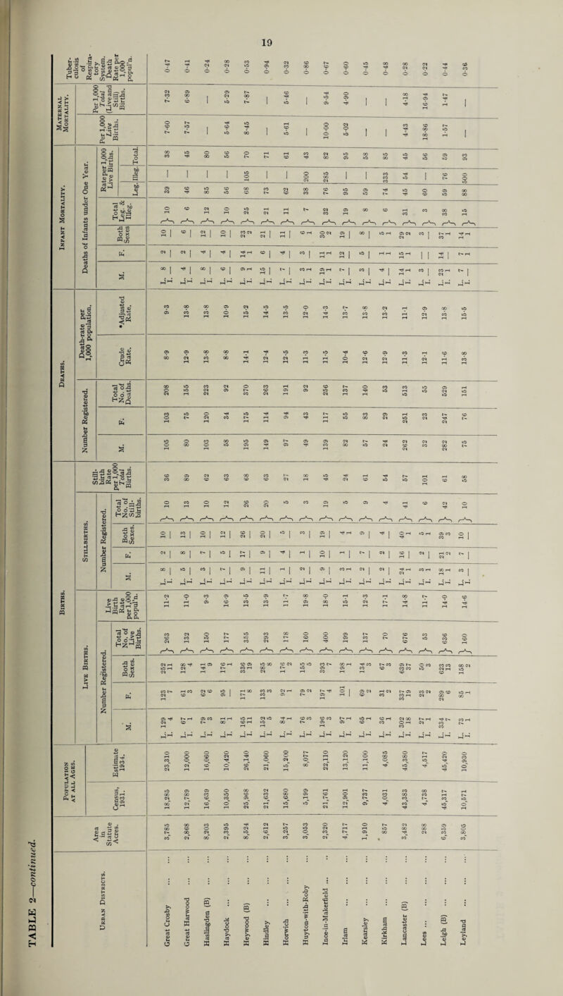 i.2) h^S-aao-0 Jj o-s'H.&'S o7§3 HS «~&Q(grta £ 5 I S I 8 I SI « I 8 I *° I n\ SI lOH 05 CO O 00 | «> | oj t^| C5 | ^ | rHj I N I ufj .£ 5 rtr-T3 cx ex _ H-l 2 ° >3 o O M CO t*< HC5 CO i—I CO CO rH CO t-» CO ”f rH COCO COCO rH i© i—I CO r k4~ J*-* 2 c/l P * 5 CO rH 3 rH W) CO C Ci 2 c2 2i <-2| rH US « D rt a >> 3 .a a t. 3 a -a 3 •b a H3 1