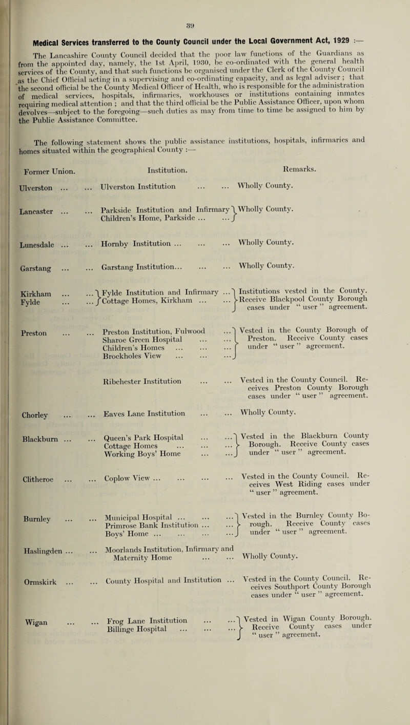 Medical Services transferred to the County Council under the Local Government Act, 1929 The Lancashire County Council decided that the poor law functions oi the Guardians as from the appointed day, namely, the 1st April, 1930, be co-ordinated with the general health services of the County, and that such functions be organised under the Clerk of the County Council as the Chief Official acting in a supervising and co-ordinating capacity, and as legal adviser ; that the second official be the County Medical Officer of Health, who is responsible for the administration of medical services, hospitals, infirmaries, workhouses or institutions containing inmates requiring medical attention ; and that the third official be the Public Assistance Officer, upon whom devolves—subject to the foregoing—such duties as may from time to time be assigned to him by the Public Assistance Committee. The following statement shows the public assistance institutions, hospitals, infirmaries and homes situated within the geographical County :— Former Union. Institution. Remarks. Ulverston . Ulverston Institution . Wholly County. Lancaster Parkside Institution and Infirmary \ Wholly County. Children’s Home, Parkside./ Lunesdale. Hornby Institution. ••• Wholly County. Garstang . Garstang Institution. Wholly County. Kirkham Fylde ■\ Fylde Institution and Infirmary f Cottage Homes, Kirkham ... ...1 Institutions vested in the County. ... VReceive Blackpool County Borough J cases under “ user ” agreement. Preston Chorley Blackburn ... Clitheroe Burnley Haslingden ... Preston Institution, Fulwood Sharoe Green Hospital Children’s Homes . Brockholes View . ' Vested in the County Borough of Preston. Receive County cases ? under “ user ” agreement. Ribchester Institution Eaves Lane Institution Vested in the County Council. Re¬ ceives Preston County Borough cases under “ user ” agreement. Wholly County. Queen’s Park Hospital Cottage Homes Working Boys’ Home ...I Vested in the Blackburn County ... > Borough. Receive County cases ...j under “user” agreement. Coplow View.Vested in the County Council. Re¬ ceives West Riding cases under “ user ” agreement. Municipal Hospital ... Primrose Bank Institution. Boys’ Home ... Moorlands Institution, Infirmary and Maternity Home Vested in the Burnley County Bo¬ rough. Receive County cases under “ user ” agreement. Wholly County. Ormskirk County Hospital and Institution ... Vested in the County Council. Re¬ ceives Southport County Borough cases under “ user ” agreement. Wigan Frog Lane Institution Billinge Hospital ■j Vested in Wigan County Borough. ^ Receive County cases under J “ user ” agreement.