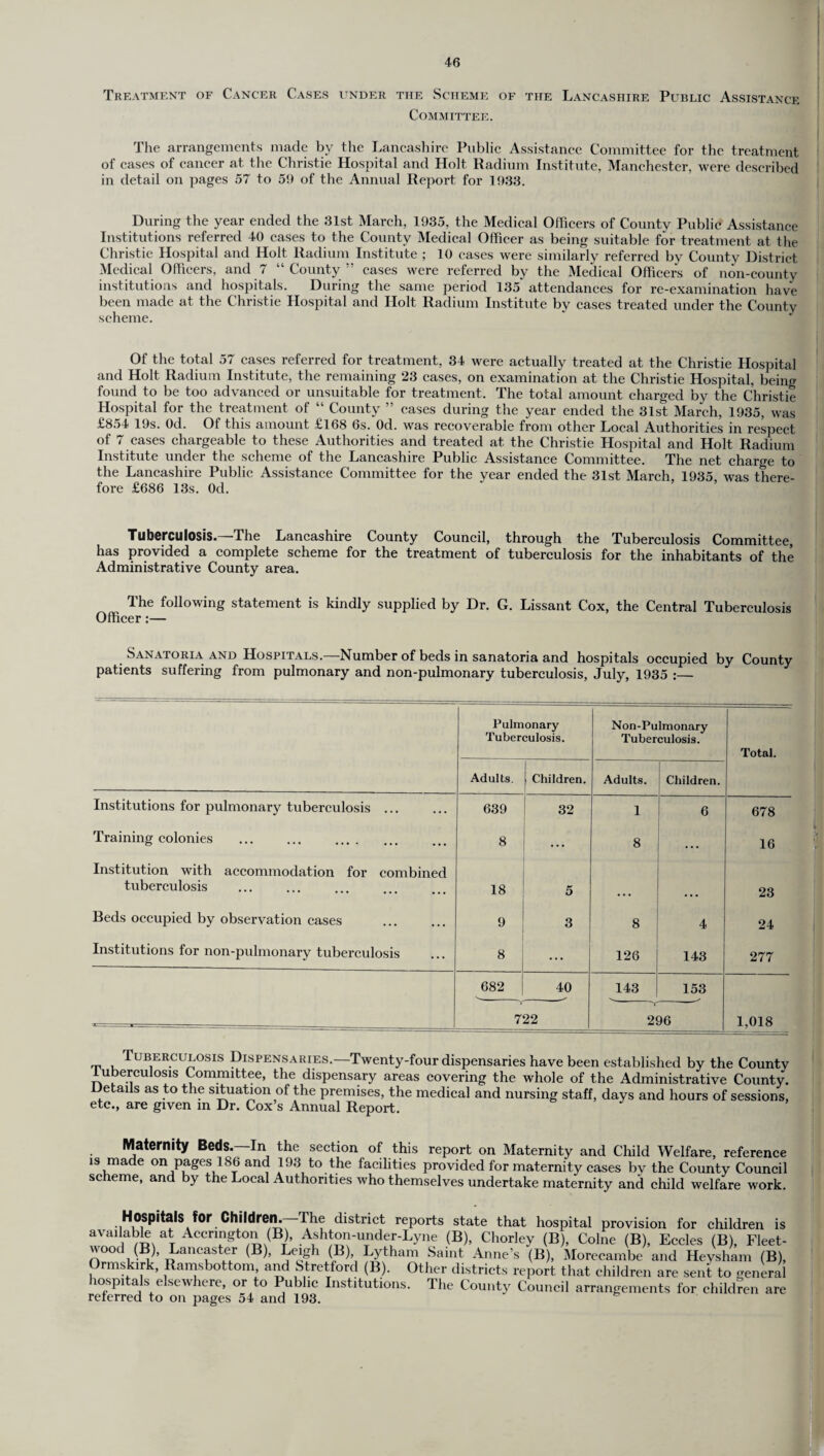 Treatment of Cancer Cases under the Scheme of the Lancashire Public Assistance Committee. The arrangements made by the Lancashire Public Assistance Committee for the treatment of cases of cancer at the Christie Hospital and Holt Radium Institute, Manchester, were described in detail on pages 57 to 59 of the Annual Report for 1933. During the year ended the 31st March, 1935, the Medical Officers of County Public Assistance Institutions referred 40 cases to the County Medical Officer as being suitable for treatment at the Christie Hospital and Holt Radium Institute ; 10 cases were similarly referred by County District Medical Officers, and 7 “ County ” cases were referred by the Medical Officers of non-county institutions and hospitals. During the same period 135 attendances for re-examination have been made at the Christie Hospital and Holt Radium Institute by cases treated under the Countv scheme. Of the total 57 cases referred for treatment, 34 were actually treated at the Christie Hospital and Holt Radium Institute, the remaining 23 cases, on examination at the Christie Hospital, being found to be too advanced or unsuitable for treatment. The total amount charged by the Christie Hospital for the treatment of “ County ” cases during the year ended the 31st March, 1935, was £854 19s. Od. Of this amount £168 6s. Od. was recoverable from other Local Authorities in respect of 7 cases chargeable to these Authorities and treated at the Christie Hospital and Holt Radium Institute under the scheme of the Lancashire Public Assistance Committee. The net charge to the Lancashire Public Assistance Committee for the year ended the 31st March, 1935 was there¬ fore £686 13s. Od. Tuberculosis.—The Lancashire County Council, through the Tuberculosis Committee, has provided a complete scheme for the treatment of tuberculosis for the inhabitants of the Administrative County area. The following statement is kindly supplied by Dr. G. Lissant Cox, the Central Tuberculosis Officer:— Sanatoria and Hospitals.—Number of beds in sanatoria and hospitals occupied by County patients suffering from pulmonary and non-pulmonary tuberculosis, July, 1935 :— Pulmonary Tuberculosis. Non-Pulmonary Tuberculosis. Total. Adults. Children. Adults. Children. Institutions for pulmonary tuberculosis ... 639 32 1 6 678 Training colonies ... ... . 8 8 • • • 16 Institution with accommodation for combined tuberculosis 18 5 23 Beds occupied by observation cases . 9 3 8 4 24 Institutions for non-pulmonary tuberculosis 8 ... 126 143 277 682 40 143 153 722 296 1,018 Tuberculosis Dispensaries.—Twenty-four dispensaries have been established by the County iuberculosis Committee, the dispensary areas covering the whole of the Administrative County. Details as to the situation of the premises, the medical and nursing staff, days and hours of sessions, etc., are given m Dr. Cox’s Annual Report. Maternity Beds.—In the section of this report on Maternity and Child Welfare, reference is made on pages 186 and 193 to the facilities provided for maternity cases by the County Council scheme, and by the Local Authorities who themselves undertake maternity and child welfare work. Hospitals for Children.—The district reports state that hospital provision for children is available at Accrington (B), Ashton-under-Lyne (B), Chorley (B), Colne (B), Eccles (B), Fleet- wood (B), Lancaster (B), Leigh (B) Lytham Saint Anne’s (B), Morecambe and Heysham (B), Ormskirk, Ramsbottom and Stretford (B). Other districts report that children are sent to general hospitals elsewhere, or to Public Institutions. The County Council arrangements for children are referred to on pages 54 and 193.