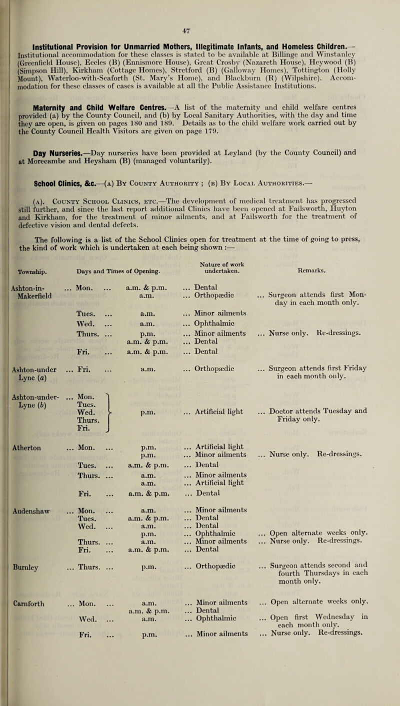 Institutional Provision for Unmarried Mothers, Illegitimate Infants, and Homeless Children.— Institutional accommodation for these classes is stated to be available at Billinge and Winstanley (Greenfield House), Eccles (B) (Ennismore House), Great Crosby (Nazareth House), Heywood (B) (Simpson Hill), Kirkham (Cottage Homes), Stretford (B) (Galloway Homes), Tottington (Holly Mount), Waterloo-with-Seaforth (St. Mary’s Home), and Blackburn (R) (Wilpshire). Accom¬ modation for these classes of cases is available at all the Public Assistance Institutions. Maternity and Child Welfare Centres. -A list of the maternity and child welfare centres provided (a) by the County Council, and (b) by Local Sanitary Authorities, with the day and time they are open, is given on pages 180 and 189. Details as to the child welfare work carried out by the County Council Health Visitors are given on page 179. Day Nurseries.—Day nurseries have been provided at Leyland (by the County Council) and at Morecambe and Heysham (B) (managed voluntarily). School Clinics, &C.—(a) By County Authority ; (b) By Local Authorities.— (a). County School Clinics, etc.—The development of medical treatment has progressed still further, and since the last report additional Clinics have been opened at Failsworth, Huyton and Kirkham, for the treatment of minor ailments, and at Failsworth for the treatment of defective vision and dental defects. The following is a list of the School Clinics open for treatment at the time of going to press, the kind of work which is undertaken at each being shown :— Township. Days and Times of Opening. Nature of work undertaken. Remarks. Ashton-in- Makerfield ... Mon. . a.m. & p.m. a.m. ... Dental ... Orthopedic ... Surgeon attends first Mon¬ day in each month only. Tues. . a.m. ... Minor ailments Wed. .. Thurs. .. . a.m. . p.m. a.m. & p.m. ... Ophthalmic ... Minor ailments ... Dental ... Nurse only. Re-dressings. Fri. . a.m. & p.m. ... Dental Ashton-under Lyne (a) ... Fri. a.m. ... Orthopaedic ... Surgeon attends first Friday in each month only. Ashton-under- Lyne(b) ... Mon. Tues. Wed. Thurs. Fri. ► p.m. ... Artificial light ... Doctor attends Tuesday and Friday only. Atherton ... Mon. .. p.m. p.m. ... Artificial light ... Minor ailments ... Nurse only. Re-dressings. Tues. .. a.m. & p.m. ... Dental Thurs. . a.m. a.m. ... Minor ailments ... Artificial light Fri. .. a.m. & p.m. ... Dental Audenshaw ... Mon. Tues. Wed. . Thurs. . Fri. .. a.m. a.m. & p.m. a.m. p.m. .. a.m. .. a.m. & p.m. ... Minor ailments ... Dental ... Dental ... Ophthalmic ... Minor ailments ... Dental ... Open alternate weeks only. ... Nurse only. Re-dressings. Burnley ... Thurs. . p.m. ... Orthopaedic ... Surgeon attends second and fourth Thursdays in each month only. Carnforth ... Mon. Wed. . .. a.m. a.m. & p.m. .. a.m. .. p.m. ... Minor ailments ... Dental ... Ophthalmic ... Open alternate weeks only. ... Open first Wednesday in each month only.