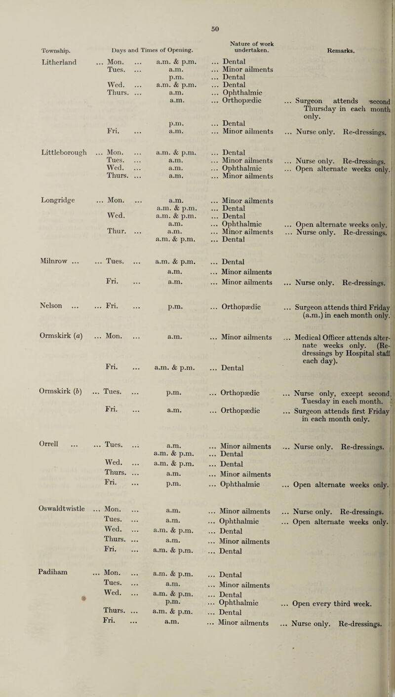 Township. Days and Times of Opening. Nature of work undertaken. Remarks. Litherland ... Mon. a.m. & p.m. ... Dental Tues. Wed. ... Thurs. ... Fri. a.m. p.m. a.m. & p.m. a.m. a.m. p.m. a.m. ... Minor ailments ... Dental ... Dental ... Ophthalmic ... Orthopaedic ... Dental ... Minor ailments ... Surgeon attends -second Thursday in each month only. ... Nurse only. Re-dressings. Littleborough ... Mon. a.m. & p.m. ... Dental Tues. a.m. ... Minor ailments ... Nurse only. Re-dressings. Wed. ... a.m. ... Ophthalmic ... Open alternate weeks only. Thurs. ... a.m. ... Minor ailments Longridge ... Mon. Wed. a.m. a.m. & p.m. a.m. & p.m. a.m. ... Minor ailments ... Dental ... Dental ... Ophthalmic ... Open alternate weeks only. Thur. ... a.m. a.m. & p.m. ... Minor ailments ... Dental ... Nurse only. Re-dressings. Milnrow ... ... Tues. a.m. & p.m. a.m. ... Dental ... Minor ailments Fri. a.m. ... Minor ailments ... Nurse only. Re-dressings. Nelson ... Fri. p.m. ... Orthopaedic ... Surgeon attends third Friday (a.m.) in each month only. Ormskirk (a) ... Mon. Fri. a.m. a.m. & p.m. ... Minor ailments ... Dental ... Medical Officer attends alter¬ nate weeks only. (Re¬ dressings by Hospital staff each day). Ormskirk (b) ... Tues. p.m. ... Orthopaedic ... Nurse only, except second Tuesday in each month. Fri. a.m. ... Orthopaedic ... Surgeon attends first Friday in each month only. Orrell ... Tues. Wed. ... Thurs. ... a.m. a.m. & p.m. a.m. & p.m. a.m. ... Minor ailments ... Dental ... Dental ... Minor ailments ... Nurse only. Re-dressings. Fri. p.m. ... Ophthalmic ... Open alternate weeks only. Oswaldtwistle ... Mon. a.m. ... Minor ailments ... Nurse only. Re-dressings. Tues. Wed. ... Thurs. ... Fri. a.m. a.m. & p.m. a.m. a.m. & p.m. ... Ophthalmic ... Dental ... Minor ailments ... Dental ... Open alternate weeks only. Padiham ... Mon. Tues. a.m. & p.m. a.m. ... Dental ... Minor ailments Wed. ... a.m. & p.m. ... Dental Thurs. ... p.m. a.m. & p.m. ... Ophthalmic ... Dental ... Open every third week. Fri.
