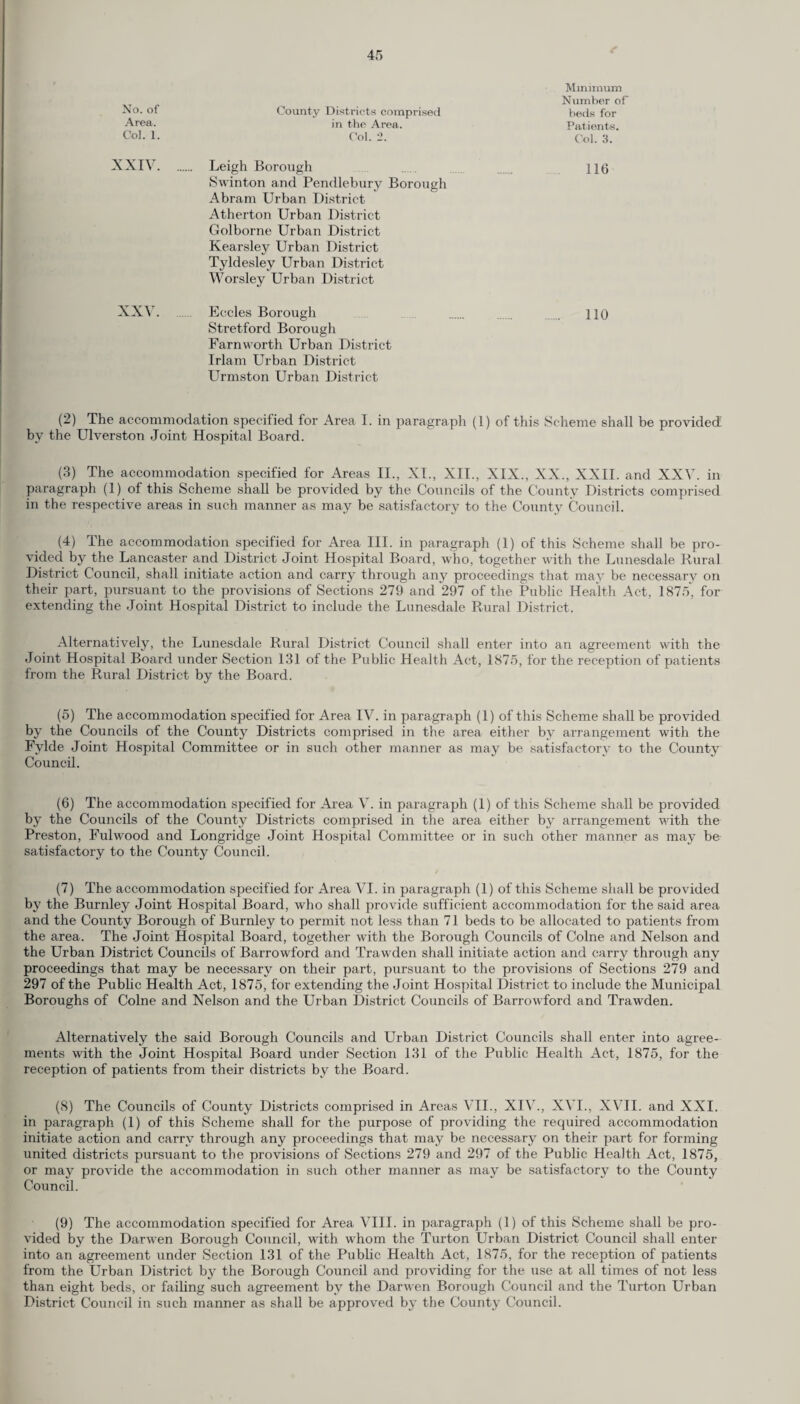 Minimum Number of No. of County Districts comprised beds for Area. in the Area. Patients. Col. 1. Col. 2. Col. 3. XXIV. Leigh Borough 116 Swinton and Pendlebury Borough Abram Urban District Atherton Urban District Golborne Urban District Kearsley Urban District Tyldesley Urban District Worsley Urban District XXV. Eccles Borough . . 110 Stretford Borough Farnworth Urban District Irlam Urban District Urmston Urban District (2) The accommodation specified for Area I. in paragraph (1) of this Scheme shall be provided by the Ulverston Joint Hospital Board. (3) The accommodation specified for Areas II., XI., XII., XIX., XX., XXII. and XXV. in paragraph (1) of this Scheme shall be provided by the Councils of the County Districts comprised in the respective areas in such manner as may be satisfactory to the County Council. (4) The accommodation specified for Area III. in paragraph (1) of this Scheme shall be pro¬ vided by the Lancaster and District Joint Hospital Board, who, together with the Lunesdale Rural District Council, shall initiate action and carry through any proceedings that may be necessary on their part, pursuant to the provisions of Sections 279 and 297 of the Public Health Act, 1875, for extending the Joint Hospital District to include the Lunesdale Rural District. Alternatively, the Lunesdale Rural District Council shall enter into an agreement with the Joint Hospital Board under Section 131 of the Public Health Act, 1875, for the reception of patients from the Rural District by the Board. (5) The accommodation specified for Area IV. in paragraph (1) of this Scheme shall be provided by the Councils of the County Districts comprised in the area either by arrangement with the Fylde Joint Hospital Committee or in such other manner as may be satisfactory to the County Council. (6) The accommodation specified for Area V. in paragraph (1) of this Scheme shall be provided by the Councils of the County Districts comprised in the area either by arrangement with the Preston, Fulwood and Longridge Joint Hospital Committee or in such other manner as may be satisfactory to the County Council. (7) The accommodation specified for Area VI. in paragraph (1) of this Scheme shall be provided by the Burnley Joint Hospital Board, who shall provide sufficient accommodation for the said area and the County Borough of Burnley to permit not less than 71 beds to be allocated to patients from the area. The Joint Hospital Board, together with the Borough Councils of Colne and Nelson and the Urban District Councils of Barrowford and Trawden shall initiate action and carry through any proceedings that may be necessary on their part, pursuant to the provisions of Sections 279 and 297 of the Public Health Act, 1875, for extending the Joint Hospital District to include the Municipal Boroughs of Colne and Nelson and the Urban District Councils of Barrowford and Trawden. Alternatively the said Borough Councils and Urban District Councils shall enter into agree¬ ments with the Joint Hospital Board under Section 131 of the Public Health Act, 1875, for the reception of patients from their districts by the Board. (8) The Councils of County Districts comprised in Areas VII., XIV., XVI., XVII. and XXI. in paragraph (1) of this Scheme shall for the purpose of providing the required accommodation initiate action and carry through any proceedings that may be necessary on their part for forming united districts pursuant to the provisions of Sections 279 and 297 of the Public Health Act, 1875, or may provide the accommodation in such other manner as may be satisfactory to the County Council. (9) The accommodation specified for Area VIII. in paragraph (1) of this Scheme shall be pro¬ vided by the Darwen Borough Council, with whom the Turton Urban District Council shall enter into an agreement under Section 131 of the Public Health Act, 1875, for the reception of patients from the Urban District by the Borough Council and providing for the use at all times of not less than eight beds, or failing such agreement by the Darwen Borough Council and the Turton Urban District Council in such manner as shall be approved by the County Council.