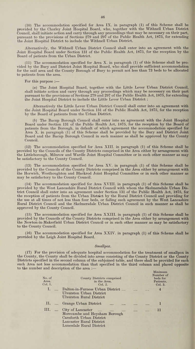 (10) The accommodation specified for Area IX. in paragraph (1) of this Scheme shall be provided by the Chorley Joint Hospital Board, who, together with the Withnell Urban District Council, shall initiate action and carry through any proceedings that may be necessary on their part, pursuant to the provisions of Sections 279 and 297 of the Public Health Act, 1875, for extending the Joint Hospital District to include the Withnell Urban District. Alternatively, the Withnell Urban District Council shall enter into an agreement with the Joint Hospital Board under Section 131 of the Public Health Act, 1875, for the reception by the Board of patients from the Urban District. (11) The accommodation specified for Area X. in paragraph (1) of this Scheme shall be pro¬ vided by the Bury and District Joint Hospital Board, who shall provide sufficient accommodation for the said area and the County Borough of Bury to permit not less than 73 beds to be allocated to patients from the area. For this purpose :— (a) The Joint Hospital Board, together with the Little Lever Urban District Council, shall initiate action and carry through any proceedings which may be necessary on their part pursuant to the provisions of Sections 279 and 297 of the Public Health Act, 1875, for extending the Joint Hospital District to include the Little Lever Urban District : Alternatively the Little Lever Urban District Council shall enter into an agreement with the Joint Hospital Board under Section 131 of the Public Health Act, 1875, for the reception by the Board of patients from the Urban District. (b) The Bacup Borough Council shall enter into an agreement with the Joint Hospital Board under Section 131 of the Public Health Act, 1875, for the reception by the Board of patients from the Borough, in default of which agreement the accommodation specified for Area X. in paragraph (1) of this Scheme shall be provided by the Bury and District Joint Board and the Bacup Borough Council in such manner as shall be approved by the County Council. (12) The accommodation specified for Area XIII. in paragraph (1) of this Scheme shall be provided by the Councils of the County Districts comprised in the Area either by arrangement with the Littleborough, Milnrow and Wardle Joint Hospital Committee or in such other manner as may be satisfactory to the County Council. (13) The accommodation specified for Area XV. in paragraph (1) of this Scheme shall be provided by the Councils of the County Districts comprised in the Area either by arrangement with the Horwich, Westhoughton and Blackrod Joint Hospital Committee or in such other manner as may be satisfactory to the County Council. (14) The accommodation specified for Area XVIII. in paragraph (1) of this Scheme shall be provided by the West Lancashire Rural District Council with whom the Skelmersdale Urban Dis¬ trict Council shall enter into an agreement under Section 131 of the Public Health Act, 1875, for the reception of patients from the Urban District by the Rural District Council and providing for the use at all times of not less than four beds, or failing such agreement by the West Lancashire Rural District Council and the Skelmersdale Urban District Council in such manner as shall be approved by the County Council. (15) The accommodation specified for Area XXIII. in paragraph (1) of this Scheme shall be provided by the Councils of the County Districts comprised in the Area either by arrangement with the Newton-in-Makerfield Urban District Council or in such other manner as may be satisfactory to the County Council. (16) The accommodation specified for Area XXIV. in paragraph (1) of this Scheme shall be provided by the Leigh Joint Hospital Board. Smallpox. (17) For the provision of adequate hospital accommodation for the treatment of smallpox in the County, the County shall be divided into areas consisting of the County District or the County Districts specified in the second column of the subjoined table, and there shall be provided for each such Area not less accommodation than that specified in the third column and placed opposite to the number and description of the area :—- Minimum Number of No. of County Districts comprised beds for Area. in the Area. Patients. Col. 1. Col. 2. Col. 3. I. Dalton-in-Furness Urban District. Ulverston Urban District Ulverston Rural District 4 II. Grange Urban District 1 III. ...... City of Lancaster Morecambe and Heysham Borough Carnforth Urban District Lancaster Rural District Lunesdale Rural District 11