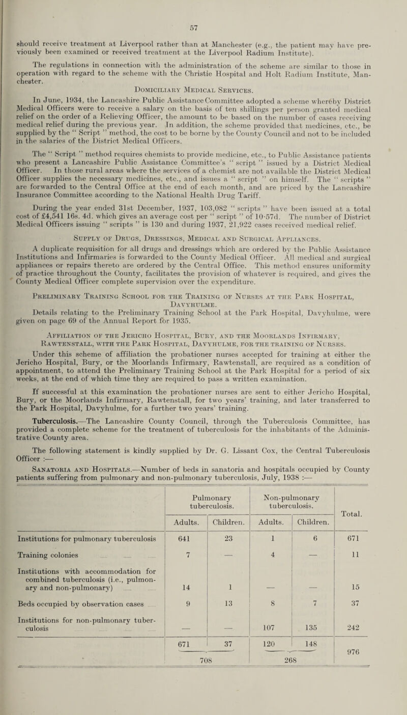 should receive treatment- at Liverpool rather than at Manchester (e.g., the patient may have pre¬ viously been examined or received treatment at the Liverpool Radium Institute). 1 he regulations in connection with the administration of the scheme are similar to those in operation with regard to the scheme with the Christie Hospital and Holt Radium Institute, Man¬ chester. Domiciliary Medical Services. In June, 1934, the Lancashire Public Assistance Committee adopted a scheme whereby District Medical Officers were to receive a salary on the basis of ten shillings per person granted medical relief on the order of a Relieving Officer, the amount to be based on the number of cases receiving medical relief during the previous year. Til addition, the scheme provided that medicines, etc., be supplied by the “ Script ” method, the cost to be borne by the County Council and not to be included in the salaries of the District Medical Officers. The “ Script ” method requires chemists to provide medicine, etc., to Public Assistance patients who present a Lancashire Public Assistance Committee’s “ script ” issued by a District Medical Officer. In those rural areas where the services of a chemist are not available the District Medical Officer supplies the necessary medicines, etc., and issues a “ script ” on himself. The “ scripts ” are forwarded to the Central Office at the end of each month, and are priced by the Lancashire Insurance Committee according to the National Health Drug Tariff. During the year ended 31st December, 1937, 103,082 “ scripts ” have been issued at a total cost of £4,541 16s. 4d. which gives an average cost per “ script ” of 10-57d. The number of District Medical Officers issuing “ scripts ” is 130 and during 1937, 21,922 cases received medical relief. Supply of Drugs, Dressings, Medical and Surgical Appliances. A duplicate requisition for all drugs and dressings which are ordered by the Public Assistance Institutions and Infirmaries is forwarded to the County Medical Officer. All medical and surgical appliances or repairs thereto are ordered by the Central Office. This method ensures uniformity of practice throughout the County, facilitates the provision of whatever is required, and gives the County Medical Officer complete supervision over the expenditure. Preliminary Training School for the Training of Nurses at the Park Hospital, Davyhulme. Details relating to the Preliminary Training School at the Park Hospital, Davyhulme, were given on page 69 of the Annual Report for 1935. Affiliation of the Jericho Hospital, Bury, and the Moorlands Infirmary, Rawtenstall, with the Park Hospital, Davyhulme, for the training of Nurses. Under this scheme of affiliation the probationer nurses accepted for training at either the Jericho Hospital, Bury, or the Moorlands Infirmary, Rawtenstall, are required as a condition of appointment, to attend the Preliminary Training School at the Park Hospital for a period of six weeks, at the end of which time they are required to pass a written examination. If successful at this examination the probationer nurses are sent to either Jericho Hospital, Bury, or the Moorlands Infirmary, Rawtenstall, for two years’ training, and later transferred to the Park Hospital, Davyhulme, for a further two years’ training. Tuberculosis.—The Lancashire County Council, through the Tuberculosis Committee, has provided a complete scheme for the treatment of tuberculosis for the inhabitants of the Adminis¬ trative County area. The following statement is kindly supplied by Dr. G. Lissant Cox, the Central Tuberculosis Officer :— Sanatoria and Hospitals.—Number of beds in sanatoria and hospitals occupied by County patients suffering from pulmonary and non-pulmonary tuberculosis, July, 1938 :— Pulmonary tuberculosis. Non-pulmonary tuberculosis. Total. Adults. Children. Adults. Children. Institutions for pulmonary tuberculosis 641 23 1 6 671 Training colonies 7 — 4 — 11 Institutions with accommodation for combined tuberculosis (i.e., pulmon¬ ary and non-pulmonarv) 14 1 _ — 15 Beds occupied by observation cases 9 13 8 7 37 Institutions for non-pulmonary tuber¬ culosis — 107 135 242 671 37 120 148 976 • • 708 268