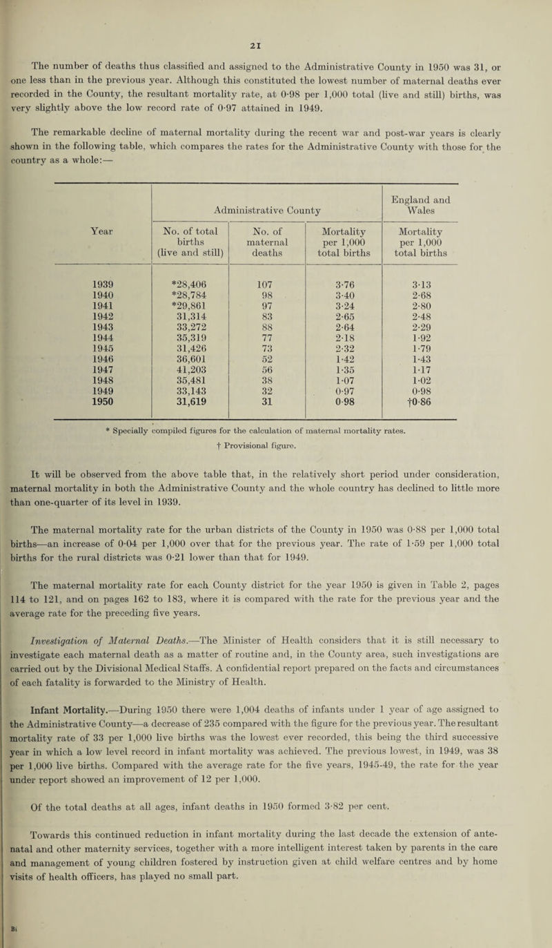 The number of deaths thus classified and assigned to the Administrative County in 1950 was 31, or one less than in the previous year. Although this constituted the lowest number of maternal deaths ever recorded in the County, the resultant mortality rate, at 0-98 per 1,000 total (live and still) births, was very slightly above the low record rate of 0-97 attained in 1949. The remarkable decline of maternal mortality during the recent war and post-war years is clearly shown in the following table, which compares the rates for the Administrative County with those for the country as a whole:— Year Administrative County England and Wales No. of total births (five and still) No. of maternal deaths Mortality per 1,000 total births Mortality per 1,000 total births 1939 *28,406 107 3-76 313 1940 *28,784 98 3-40 2-68 1941 *29,861 97 3-24 2-80 1942 31,314 83 2-65 2-48 1943 33,272 88 2-64 2-29 1944 35,319 77 2-18 1-92 1945 31,426 73 2-32 1-79 1946 36,601 52 1-42 1-43 1947 41,203 56 1-35 1-17 1948 35,481 38 1-07 1-02 1949 33,143 32 0-97 0-98 1950 31,619 31 0-98 fO-86 * Specially compiled figures for the calculation of maternal mortality rates. f Provisional figure. It will be observed from the above table that, in the relatively short period under consideration, maternal mortality in both the Administrative County and the whole country has declined to little more than one-quarter of its level in 1939. The maternal mortality rate for the urban districts of the County in 1950 was 0-88 per 1,000 total births—an increase of 0-04 per 1,000 over that for the previous year. The rate of 1-59 per 1,000 total births for the rural districts was 0-21 lower than that for 1949. The maternal mortality rate for each County district for the year 1950 is given in Table 2, pages 114 to 121, and on pages 162 to 183, where it is compared with the rate for the previous year and the average rate for the preceding five years. Investigation of Maternal Deaths.—The Minister of Health considers that it is still necessary to investigate each maternal death as a matter of routine and, in the County area, such investigations are carried out by the Divisional Medical Staffs. A confidential report prepared on the facts and circumstances of each fatality is forwarded to the Ministry of Health. Infant Mortality.—During 1950 there were 1,004 deaths of infants under 1 year of age assigned to the Administrative County—a decrease of 235 compared with the figure for the previous year. The resultant mortality rate of 33 per 1,000 live births was the lowest ever recorded, this being the third successive year in which a low level record in infant mortality was achieved. The previous lowest, in 1949, was 38 per 1,000 five births. Compared with the average rate for the five years, 1945-49, the rate for the year under report showed an improvement of 12 per 1,000. Of the total deaths at all ages, infant deaths in 1950 formed 3-82 per cent. Towards this continued reduction in infant mortality during the last decade the extension of ante¬ natal and other maternity services, together with a more intelligent interest taken by parents in the care and management of young children fostered by instruction given at child welfare centres and by home visits of health officers, has played no small part. Bi