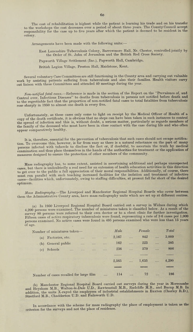 The cost of rehabilitation is highest while the patient is learning his trade and on his transfer to the workshops the cost decreases over a period of about three years. The County Council accept responsibility for the case up to five years after which the patient is deemed to be resident in the colony. Arrangements have been made with the following units:— East Lancashire Tuberculosis Colony, Barrowmore Hall, Nr. Chester, controlled jointly by the Order of St. John of Jerusalem and the British Red Cross Society. Papworth Village Settlement (Inc.), Papworth Hall, Cambridge. British Legion Village, Preston Hall, Maidstone, Kent. Several voluntary Care Committees are still functioning in the County area and carrying out valuable work by assisting patients suffering from tuberculosis and also their families. Health visitors carry out liaison with these Committees and attended 40 meetings during the year. Non-notified fatal cases.—Reference is made in the section of the Report on the “Prevalence of, and Control over, Infectious Diseases” to deaths from tuberculosis in persons not notified before death and to the regrettable fact that the proportion of non-notified fatal cases to total fatalities from tuberculosis rose sharply in 1950 to almost one death in every five. Unfortunately, as these cases only come to fight on receipt by the Medical Officer of Health of a copy of the death certificate, it is obvious that no steps can have been taken in such instances to control the spread of infection and this is, without doubt, a serious matter, particularly as regards members of the family of the deceased who must have been in close contact with the case during fife and who often appear comparatively healthy. It is, therefore, essential for the prevention of tuberculosis that such cases should not escape notifica¬ tion. To overcome this, however, is far from easy as there is a natural reluctance on the part of many persons infected with tubercle to disclose the fact or, if doubtful, to ascertain the truth by medical examination and thus place themselves in the hands of the authorities for treatment or the application of measures designed to ensure the protection of other members of the community. Mass radiography has, to some extent, assisted in ascertaining additional and perhaps unsuspected cases but there is undoubtedly a real need for an extension of health education activities in this direction to get over to the public a full appreciation of their moral responsibilities. Additionally, of course, there must run parallel with such teaching increased facilities for the isolation and treatment of infective caseg_facilities which, unfortunately, owing to staffing difficulties, at present fall far short of the desired optimum. Mass Radiography.—The Liverpool and Manchester Regional Hospital Boards who cover between them the Administrative County area, have mass radiography units which are set up at different centres. (a) In 1950 Liverpool Regional Hospital Board carried out a survey in Widnes during which 4,200 persons were examined. The number of miniatures taken is classified below. As a result of the survey 80 persons were referred to their own doctor or to a chest clinic for further investigation. Fifteen cases of active respiratory tuberculosis were found, representing a rate of 3-6 cases per 1,000 persons examined. No active cases were found in 495 persons examined who were less than 15 years of age. Number of miniatures taken— Male Female Total (a) Factories, etc. 2,167 842 3,009 (b) General public . 162 223 385 (c) Schools . 236 570 806 2,565 1,635 4,200 Number of cases recalled for large film 114 72 186 (b) Manchester Regional Hospital Board carried out surveys during the year in Morecambe and Heysham M.B., Walton-le-Dale U.D., Rawtenstall M.B., Radcliffe M.B., and Bacup M.B. In addition, the units X-rayed the employees of industrial establishments in Euxton (Chorley R.D.), Stretford M.B., Chadderton U.D. and Failsworth U.D. In accordance with the scheme for mass radiography1 the place of employment is taken as the criterion for the surveys and not the place of residence.