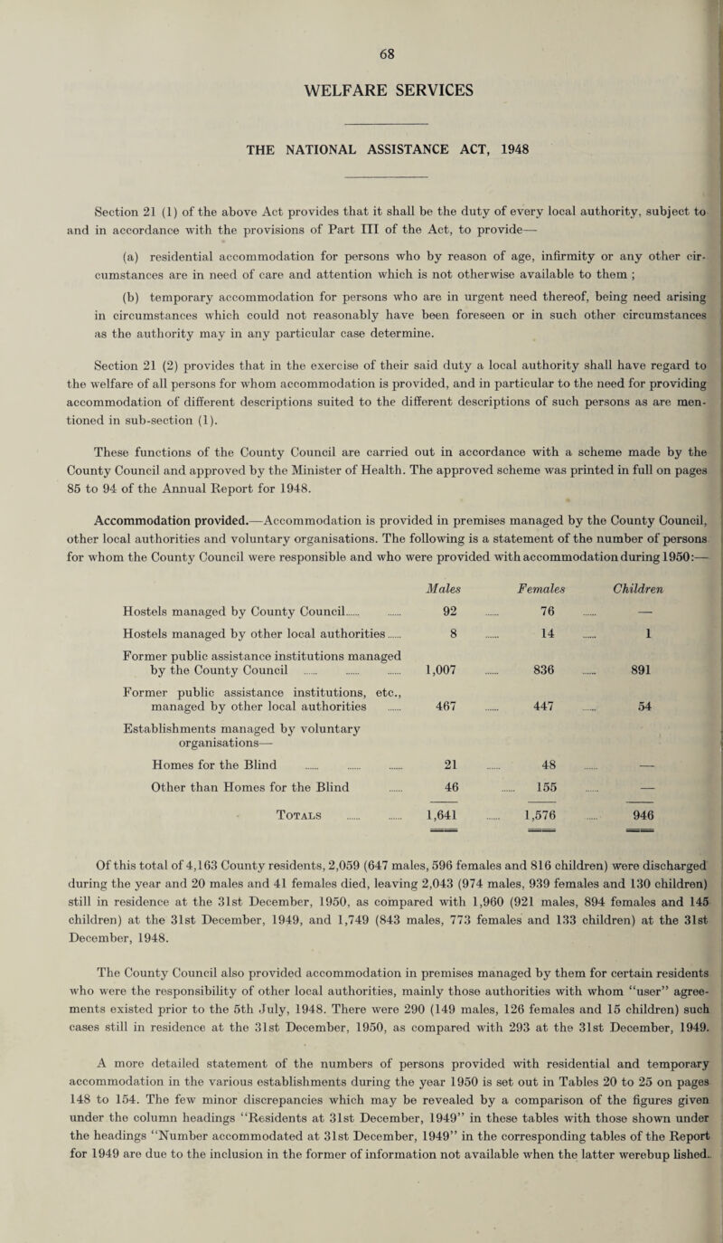 WELFARE SERVICES THE NATIONAL ASSISTANCE ACT, 1948 Section 21 (1) of the above Act provides that it shall be the duty of every local authority, subject to and in accordance with the provisions of Part III of the Act, to provide— (a) residential accommodation for persons who by reason of age, infirmity or any other cir¬ cumstances are in need of care and attention which is not otherwise available to them ; (b) temporary accommodation for persons who are in urgent need thereof, being need arising in circumstances which could not reasonably have been foreseen or in such other circumstances as the authority may in any particular case determine. Section 21 (2) provides that in the exercise of their said duty a local authority shall have regard to the welfare of all persons for whom accommodation is provided, and in particular to the need for providing accommodation of different descriptions suited to the different descriptions of such persons as are men¬ tioned in sub-section (1). These functions of the County Council are carried out in accordance with a scheme made by the County Council and approved by the Minister of Health. The approved scheme was printed in full on pages 85 to 94 of the Annual Report for 1948. Accommodation provided.—Accommodation is provided in premises managed by the County Council, other local authorities and voluntary organisations. The following is a statement of the number of persons for whom the County Council were responsible and who were provided with accommodation during 1950:— Males Females Children Hostels managed by County Council. 92 76 — Hostels managed by other local authorities. 8 14 1 Former public assistance institutions managed by the County Council 1,007 836 891 Former public assistance institutions, etc., managed by other local authorities 467 447 54 Establishments managed by voluntary organisations—- Homes for the Blind 21 48 — Other than Homes for the Blind 46 . 155 — Totals . 1,641 1,576 946 Of this total of 4,163 County residents, 2,059 (647 males, 596 females and 816 children) were discharged during the year and 20 males and 41 females died, leaving 2,043 (974 males, 939 females and 130 children) still in residence at the 31st December, 1950, as compared with 1,960 (921 males, 894 females and 145 children) at the 31st December, 1949, and 1,749 (843 males, 773 females and 133 children) at the 31st December, 1948. The County Council also provided accommodation in premises managed by them for certain residents who were the responsibility of other local authorities, mainly those authorities with whom “user” agree¬ ments existed prior to the 5th July, 1948. There were 290 (149 males, 126 females and 15 children) such cases still in residence at the 31st December, 1950, as compared with 293 at the 31st December, 1949. A more detailed statement of the numbers of persons provided with residential and temporary accommodation in the various establishments during the year 1950 is set out in Tables 20 to 25 on pages 148 to 154. The few minor discrepancies which may be revealed by a comparison of the figures given under the column headings “Residents at 31st December, 1949” in these tables with those shown under the headings “Number accommodated at 31st December, 1949” in the corresponding tables of the Report for 1949 are due to the inclusion in the former of information not available when the latter werebup fished.