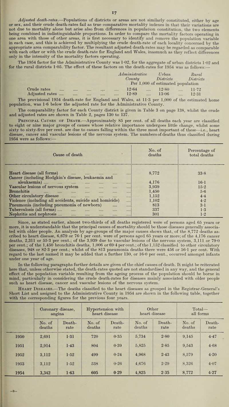 Adjusted death-rates.—Populations of districts or areas are not similarly constituted, either by age or sex, and their crude death-rates fail as true comparative mortality indexes in that their variations are not due to mortality alone but arise also from differences in population constitution, the two elements being combined in indistinguishable proportions. In order to compare the mortality factors operating in one area with those of other areas, it is first necessary to identify and remove the population variable in each case, and this is achieved by multiplying the crude death-rate of each locality concerned by the appropriate area comparability factor. The resultant adjusted death-rates may be regarded as comparable with each other or with the crude death-rate for England and Wales, inasmuch as they reflect differences only in the intensity of the mortality factors operating. The 1954 factor for the Administrative County was 1-02, for the aggregate of urban districts 1-02 and for the rural districts T05. The effect of these factors on the death-rates for 1954 was as follows:— Administrative Urban Rural County Districts Districts Per 1,000 of estimated population Crude rates . .. . 12-64 . 12-80 . 11-72 Adjusted rates . . 12-89 . 13-06 . 12-31 The provisional 1954 death-rate for England and Wales, at 11-3 per 1,000 of the estimated home population, was 1-6 below the adjusted rate for the Administrative County. The comparability factor for each County district is given in Table 3 on page 138, whilst the crude and adjusted rates are shown in Table 2, pages 130 to 137. Principal Causes oe Death.—Approximately 85 per cent, of all deaths each year are classified to eight or nine major groups of causes whose relative importance undergoes little change, whilst some sixty to sixty-five per cent, are due to causes falling within the three most important of these—i.e., heart disease, cancer and vascular lesions of the nervous system. The numbers of deaths thus classified during 1954 were as follows:— Cause of death No. of deaths Percentage of total deaths Heart disease (all forms) 8,772 33-8 Cancer (including Hodgkin’s disease, leukaemia and aleukaemia) . 4,176 16-1 Vascular lesions of nervous system 3,939 15-2 Bronchitis . 1,450 5-6 Other circulatory disease 1,152 4-4 Violence (including all accidents, suicide and homicide) 1,102 4-2 Pneumonia (including pneumonia of newborn) 813 3-1 Tuberculosis (all forms) . 337 1-3 Nephritis and nephrosis. 301 1-2 Since, as stated earlier, almost two-thirds of all deaths registered were of persons aged 65 years or more, it is understandable that the principal causes of mortality should be those diseases generally associa¬ ted with older people. An analysis by age-groups of the major causes shows that, of the 8,772 deaths as¬ cribed to heart disease, 6,679 or 76-1 per cent, were of persons aged 65 years or more; of the 4,176 cancer deaths, 2,311 or 55-3 per cent.; of the 3,939 due to vascular lesions of the nervous system, 3,111 or 79-0 per cent.; of the 1,450 bronchitis deaths, 1,006 or 69-4 per cent.; of the 1,152 classified toother circulatory diseases, 948 or 82-3 per cent.; whilst of the 813 pneumonia deaths there were 456 or 56-1 per cent. With regard to the last named it may be added that a further 130, or 16-0 per cent., occurred amongst infants under one year of age. In the following paragraphs further details are given of the chief causes of death. It might be reiterated here that, unless otherwise stated, the death-rates quoted are not standardised in any way, and the general effect of the population variable resulting from the ageing process of the population should be borne in mind, particularly in considering the crude death-rates for diseases mainly associated with older people such as heart disease, cancer and vascular lesions of the nervous system. Heart Diseases.—The deaths classified to the heart diseases as grouped in the Registrar-General’s Short List and assigned to the Administrative County in 1954 are shown in the following table, together with the corresponding figures for the previous four years. Coronary disease, angina Hypertension with heart disease Other heart disease Total— all forms No. of Death- No. of Death- No. of Death- No. of Death- deaths rate deaths rate deaths rate deaths rate 1950 2,691 1-31 720 0-35 5,734 2-80 9,145 4-47 1951 2,914 1-43 804 0-39 5,825 2-85 9,543 4-68 1952 3,112 1-52 499 0-24 4,968 2-43 8,579 4-20 1953 3,112 1-52 538 0-26 4,676 2-29 8,326 4-07 1954 3,342 1 63 605 0 29 4,825 2 35 8,772 4-27