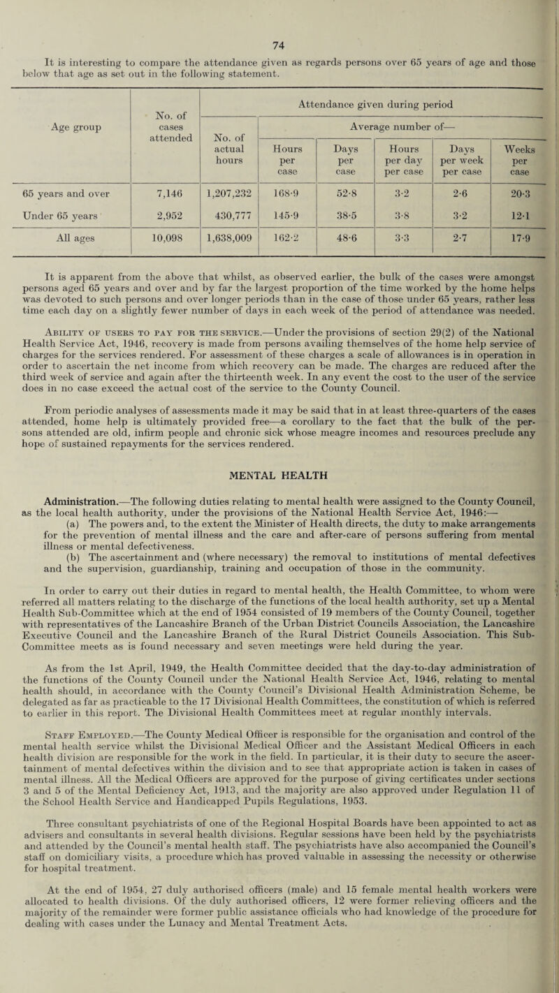 It is interesting to compare the attendance given as regards persons over 65 years of age and those below that age as set out in the following statement. No. of cases attended Attendance given during period Age group No. of actual hours Average number of— Hours per case Days per case Hours per day per case Days per week per case Weeks per case 65 years and over 7,146 1,207,232 168-9 52-8 3-2 2-6 20-3 Under 65 years 2,952 430,777 145-9 38-5 3-8 3-2 12-1 All ages 10,098 1,638,009 162-2 48-6 3-3 2-7 17-9 It is apparent from the above that whilst, as observed earlier, the bulk of the cases were amongst persons aged 65 years and over and by far the largest proportion of the time worked by the home helps was devoted to such persons and over longer periods than in the case of those under 65 years, rather less time each day on a slightly fewer number of days in each week of the period of attendance was needed. Ability of users to pay for the service.—Under the provisions of section 29(2) of the National Health Service Act, 1946, recovery is made from persons availing themselves of the home help service of charges for the services rendered. For assessment of these charges a scale of allowances is in operation in order to ascertain the net income from which recovery can be made. The charges are reduced after the third week of service and again after the thirteenth week. In any event the cost to the user of the service does in no case exceed the actual cost of the service to the County Council. From periodic analyses of assessments made it may be said that in at least three-quarters of the cases attended, home help is ultimately provided free—a corollary to the fact that the bulk of the per¬ sons attended are old, infirm people and chronic sick whose meagre incomes and resources preclude any hope of sustained repayments for the services rendered. MENTAL HEALTH Administration.—The following duties relating to mental health were assigned to the County Council, as the local health authority, under the provisions of the National Health Service Act, 1946:— (a) The powers and, to the extent the Minister of Health directs, the duty to make arrangements for the prevention of mental illness and the care and after-care of persons suffering from mental illness or mental defectiveness. (b) The ascertainment and (where necessary) the removal to institutions of mental defectives and the supervision, guardianship, training and occupation of those in the community. In order to carry out their duties in regard to mental health, the Health Committee, to whom were referred all matters relating to the discharge of the functions of the local health authority, set up a Mental Health Sub-Committee which at the end of 1954 consisted of 19 members of the County Council, together with representatives of the Lancashire Branch of the Urban District Councils Association, the Lancashire Executive Council and the Lancashire Branch of the Rural District Councils Association. This Sub- Committee meets as is found necessary and seven meetings were held during the year. As from the 1st April, 1949, the Health Committee decided that the day-to-day administration of the functions of the County Council under the National Health Service Act, 1946, relating to mental health should, in accordance with the County Council’s Divisional Health Administration Scheme, be delegated as far as practicable to the 17 Divisional Health Committees, the constitution of which is referred to earlier in this report. The Divisional Health Committees meet at regular monthly intervals. Staff Employed.—The County Medical Officer is responsible for the organisation and control of the mental health service whilst the Divisional Medical Officer and the Assistant Medical Officers in each health division are responsible for the work in the field. In particular, it is their duty to secure the ascer¬ tainment of mental defectives within the division and to see that appropriate action is taken in cases of mental illness. All the Medical Officers are approved for the purpose of giving certificates under sections 3 and 5 of the Mental Deficiency Act, 1913, and the majority are also approved under Regulation 11 of the School Health Service and Handicapped Pupils Regulations, 1953. Three consultant psychiatrists of one of the Regional Hospital Boards have been appointed to act as advisers and consultants in several health divisions. Regular sessions have been held by the psychiatrists and attended by the Council’s mental health staff. The psychiatrists have also accompanied the Council’s staff on domiciliary visits, a procedure which has proved valuable in assessing the necessity or otherwise for hospital treatment. At the end of 1954, 27 duly authorised officers (male) and 15 female mental health workers were allocated to health divisions. Of the duly authorised officers, 12 were former relieving officers and the majority of the remainder were former public assistance officials who had knowledge of the procedure for dealing with cases under the Lunacy and Mental Treatment Acts.