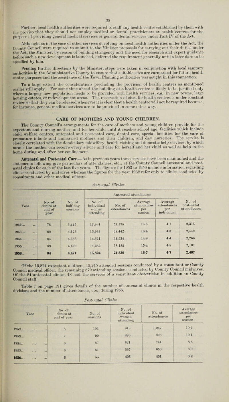 Further, local health authorities were required to staff any health centre established by them with the proviso that they should not employ medical or dental practitioners at health centres for the purpose of providing general medical services or general dental services under Part IV of the Act. Although, as in the case of other services devolving on local health authorities under the Act, the County Council were required to submit to the Minister proposals for carrying out their duties under the Act, the Minister, by reason of building stringency and the need for research and expert guidance before such a new development is launched, deferred the requirement generally until a later date to be specified by him. Pending further directions by the Minister, steps were taken in conjunction with local sanitary authorities in the Administrative County to ensure that suitable sites are earmarked for future health centre purposes and the assistance of the Town Planning authorities was sought in this connection. To a large extent the considerations precluding the provision of health centres as mentioned earlier still apply. For some time ahead the building of a health centre is likely to be justified only where a largely new population needs to be provided with health services, e.g., in new towns, large housing estates, or redevelopment areas. The reservation of sites for health centres is under constant review so that they can be released whenever it is clear that a health centre will not be required because, for instance, general medical services are to be provided in some other way. CARE OF MOTHERS AND YOUNG CHILDREN. The County Councirs arrangements for the care of mothers and young children provide for the expectant and nursing mother, and for her child until it reaches school age, facilities which include child welfare centres, antenatal and post-natal care, dental care, special facilities for the care of premature infants and unmarried mothers and their children, and day nurseries. The service is closely correlated with the domiciliary midwifery, health visiting and domestic help services, by which means the mother can receive every advice and care for herself and her child as well as help in the home during and after her confinement. Antenatal and Post-natal Care.—As in previous years these services have been maintained and the statements following give particulars of attendances, etc., at the County Council antenatal and post¬ natal clinics for each of the last five years. The figures for 1953 to 1956 include information regarding clinics conducted by mid wives whereas the figures for the year 1952 refer only to clinics conducted by consultants and other medical officers. Antenatal Clinics Year No. of clinics at end of year No. of half-day sessions Antenatal attendances No. of post-natal attendances No. of individual women attending No. of attendances Average attendances per session Average attendances per individual 1952. 78 3,445 13,991 57,175 16-6 4-1 2,315 1953. 82 4,173 15,933 68,442 16-4 4-3 2,442 1954. 84 4,356 14,521 64,534 14-8 4-4 2,266 1955. 83 4,422 14,352 68,185 15-4 4-8 2,107 1956. 84 4.471 15,824 74,539 16 7 4 7 2,467 Of the 15,824 expectant mothers, 15,245 attended sessions conducted by a consultant or County Council medical officer, the remaining 579 attending sessions conducted by County Council midwives. Of the 84 antenatal clinics, 48 had the services of a consultant obstetrician in addition to County Council staff. Table 7 on page 191 gives details of the number of antenatal clinics in the respective health divisions and the number of attendances, etc., during 1956. Post-natal Clinics Year No. of clinics at end of year No. of sessions No. of individual women attending No. of attendances Average attendances per session 1952. 8 103 919 1,047 10-2 1953. 7 99 880 998 10-1 1954. 6 87 621 741 8-5 1955. 6 81 567 650 8-0 1956. 6 55 405 451 8-2