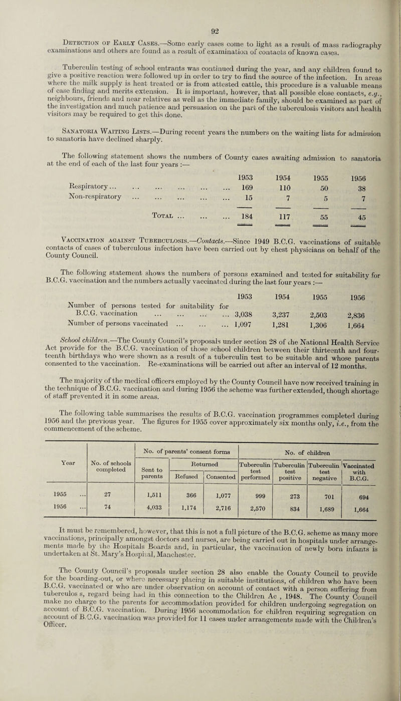 Detection of Early Cases.—-Some early cases come to light as a result of mass radiography examinations and others are found as a result of examination of contacts of known cases. Tuberculin testing of school entrants was continued during the year, and any children found to give a positive reaction were followed up in order to try to find the source of the infection. In areas where the milk supply is heat treated or is from attested cattle, this procedure is a valuable means of case finding and merits extension. It is important, however, that all possible close contacts, e.y., neighbours, friends and near relatives as well as the immediate family, should be examined as part of the investigation and much patience and persuasion on the part of the tuberculosis visitors and health visitors may be required to get this done. Sanatoria Waiting Lists.—During recent years the numbers on the waiting lists for admission to sanatoria have declined sharply. The following statement shows the numbers of County cases awaiting admission to sanatoria at the end of each of the last four years :— 1953 1954 1955 1956 Respiratory... ... 169 110 50 38 Non-respiratory 15 7 5 7 Total . 184 117 55 45 Vaccination against Tuberculosis.—Contacts.—Since 1949 B.C.G. vaccinations of suitable contacts of cases of tuberculous infection have been carried out by chest physicians on behalf of the County Council. The following statement shows the numbers of persons examined and tested for suitability for B.C.G. vaccination and the numbers actually vaccinated during the last four years :— 1953 1954 1955 1956 Number of persons tested for suitability for B.C.G. vaccination ... 3,038 3,237 2,503 2,836 Number of persons vaccinated ... ... 1,097 1,281 1,306 1,664 School children.—The County Council’s proposals under section 28 of che National Health Service Act provide for the B.C.G. vaccination of those school children between their thirteenth and four¬ teenth birthdays who were shown as a result of a tuberculin test to be suitable and whose parents consented to the vaccination. Re-examinations will be carried out after an interval of 12 months. The majority of the medical officers employed by the County Council have now received training in the technique of B.C.G. vaccination and during 1956 the scheme was further extended, though shortage of staff prevented it in some areas. The following table summarises the results of B.C.G. vaccination programmes completed during 1956 and the previous year. The figures for 1955 cover approximately six months only, i.e., from the commencement of the scheme. No. of parents’ consent forms No. of children Year No. of schools completed Sent to parents Returned Tuberculin test performed Tuberculin test positive Tuberculin ^Vaccinated Refused Consented 1/681} negative with B.C.G. 1955 27 1,611 366 1,077 999 273 701 694 1956 74 4,033 1,174 2,716 2,570 834 1,689 1,664 It must be remembered, however, that this is not a full picture of the B.C.G. scheme as many more vaccinations, principally amongst doctors and nurses, are being carried out in hospitals under arrange¬ ments made by i he Hospitals Boards and, in particular, the vaoeinaiion of newly born infants is undertaken at St. Mary’s Hospital, Manchester. The County Council s proposals under section 28 also enable the County Council to provide Wnn ,0arding'?Ut’ or wherc necessary placing in suitable institutions, of children who have been B.C.G. vaccinated or who are under observation on account of contact with a person suffering from tuberculos s, regard being had in this connection to the Children Ac , 1948. The County Council make no charge to the parents for accommodation provided for children undergoing segregation on account of B.C.G. vaccination. During 1956 accommodation for children requiring segregation on account of B. ^.G. vaccination was provided for 11 cases under arrangements made with the Children’s Officer.