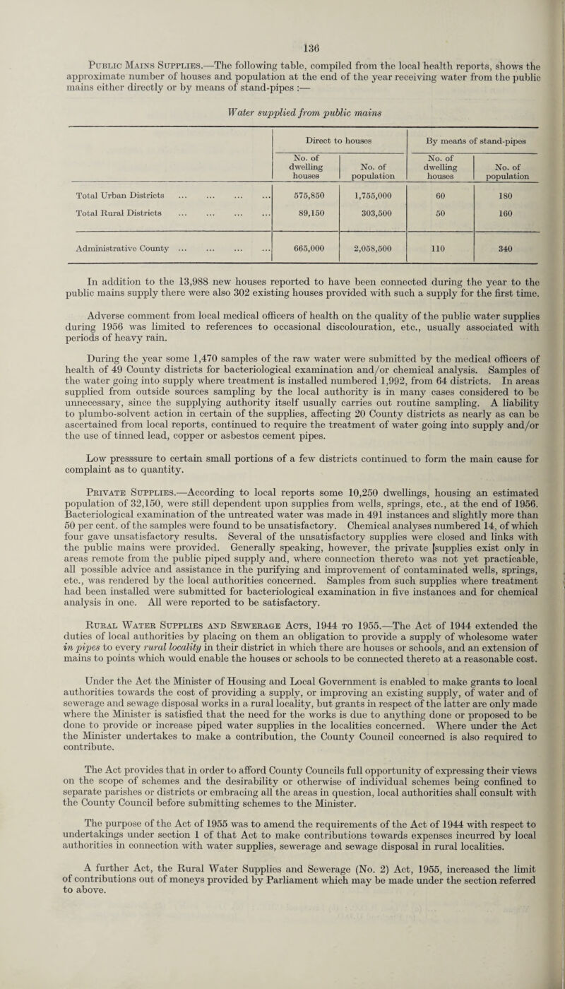 Public Mains Supplies.—The following table, compiled from the local health reports, shows the approximate number of houses and population at the end of the year receiving water from the public mains either directly or by means of stand-pipes :— Water supplied from public mains Direct to houses By moails of stand-pipes No. of No. of dwelling No. of dwelling No. of houses population houses population Total Urban Districts 575,850 1,755,000 60 180 Total Rural Districts 89,150 303,500 50 160 Administrative County ... 665,000 2,058,500 110 340 In addition to the 13,988 new houses reported to have been connected during the year to the public mains supply there were also 302 existing houses provided with such a supply for the first time. Adverse comment from local medical officers of health on the quality of the public water supplies during 1956 was limited to references to occasional discolouration, etc., usually associated with periods of heavy rain. During the year some 1,470 samples of the raw water were submitted by the medical officers of health of 49 County districts for bacteriological examination and/or chemical analysis. Samples of the water going into supply where treatment is installed numbered 1,992, from 64 districts. In areas supplied from outside sources sampling by the local authority is in many cases considered to be unnecessary, since the supplying authority itself usually carries out routine sampling. A liability to plumbo-solvent action in certain of the supplies, affecting 20 County districts as nearly as can be ascertained from local reports, continued to require the treatment of water going into supply and/or the use of tinned lead, copper or asbestos cement pipes. Low presssure to certain small portions of a few districts continued to form the main cause for complaint as to quantity. Private Supplies.—According to local reports some 10,250 dwellings, housing an estimated population of 32,150, were still dependent upon supplies from wells, springs, etc., at the end of 1956. Bacteriological examination of the untreated water was made in 491 instances and slightly more than 50 per cent, of the samples were found to be unsatisfactory. Chemical analyses numbered 14, of which four gave unsatisfactory results. Several of the unsatisfactory supplies were closed and links with the public mains were provided. Generally speaking, however, the private [supplies exist only in areas remote from the public piped supply and, where connection thereto was not yet practicable, all possible advice and assistance in the purifying and improvement of contaminated wells, springs, etc., was rendered by the local authorities concerned. Samples from such supplies where treatment had been installed were submitted for bacteriological examination in five instances and for chemical analysis in one. All were reported to be satisfactory. Rural Water Supplies and Sewerage Acts, 1944 to 1955.—The Act of 1944 extended the duties of local authorities by placing on them an obligation to provide a supply of wholesome water in pipes to every rural locality in their district in which there are houses or schools, and an extension of mains to points which would enable the houses or schools to be connected thereto at a reasonable cost. Under the Act the Minister of Housing and Local Government is enabled to make grants to local authorities towards the cost of providing a supply, or improving an existing supply, of water and of sewerage and sewage disposal works in a rural locality, but grants in respect of the latter are only made where the Minister is satisfied that the need for the works is due to anything done or proposed to be done to provide or increase piped water supplies in the localities concerned. Where under the Act the Minister undertakes to make a contribution, the County Council concerned is also required to contribute. The Act provides that in order to afford County Councils full opportunity of expressing their views on the scope of schemes and the desirability or otherwise of individual schemes being confined to separate parishes or districts or embracing all the areas in question, local authorities shall consult with the County Council before submitting schemes to the Minister. The purpose of the Act of 1955 was to amend the requirements of the Act of 1944 with respect to undertakings under section 1 of that Act to make contributions towards expenses incurred by local authorities in connection with water supplies, sewerage and sewage disposal in rural localities. A further Act, the Rural Water Supplies and Sewerage (No. 2) Act, 1955, increased the limit of contributions out of moneys provided by Parliament which may be made under the section referred to above.