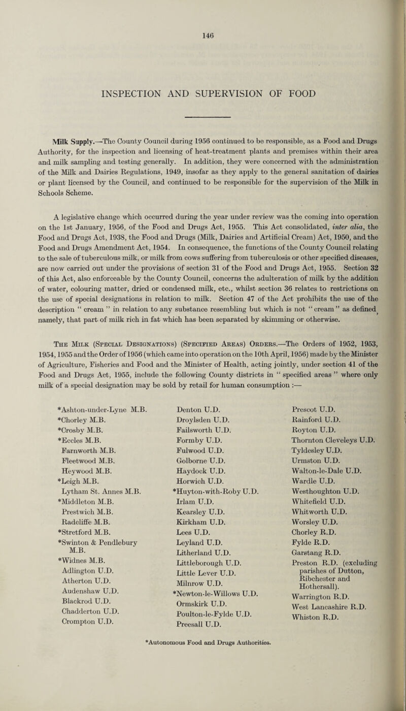 INSPECTION AND SUPERVISION OF FOOD Milk Supply. —'The County Council during 1956 continued to be responsible, as a Food and Drugs Authority, for the inspection and licensing of heat-treatment plants and premises within their area and milk sampling and testing generally. In addition, they were concerned with the administration of the Milk and Dairies Regulations, 1949, insofar as they apply to the general sanitation of dairies or plant licensed by the Council, and continued to be responsible for the supervision of the Milk in Schools Scheme. A legislative change which occurred during the year under review was the coming into operation on the 1st January, 1956, of the Food and Drugs Act, 1955. This Act consolidated, inter alia, the Food and Drugs Act, 1938, the Food and Drugs (Milk, Dairies and Artificial Cream) Act, 1950, and the Food and Drugs Amendment Act, 1954. In consequence, the functions of the County Council relating to the sale of tuberculous milk, or milk from cows suffering from tuberculosis or other specified diseases, are now carried out under the provisions of section 31 of the Food and Drugs Act, 1955. Section 32 of this Act, also enforceable by the County Council, concerns the adulteration of milk by the addition of water, colouring matter, dried or condensed milk, etc., whilst section 36 relates to restrictions on the use of special designations in relation to milk. Section 47 of the Act prohibits the use of the description “ cream ” in relation to any substance resembling but which is not “cream” as defined namely, that part of milk rich in fat which has been separated by skimming or otherwise. The Milk (Special Designations) (Specified Areas) Orders.—The Orders of 1952, 1953, 1954,1955 and the Order of 1956 (which came into operation on the 10th April, 1956) made by the Minister of Agriculture, Fisheries and Food and the Minister of Health, acting jointly, under section 41 of the Food and Drugs Act, 1955, include the following County districts in “ specified areas ” where only milk of a special designation may be sold by retail for human consumption :— * Ashton-under-Lyne M.B. *Chorley M.B. *Crosby M.B. *Eccles M.B. Farnworth M.B. Fleetwood M.B. Heywood M.B. *Leigh M.B. Lytham St. Annes M.B. *Middleton M.B. Prestwich M.B. Radcliffe M.B. *Stretford M.B. *Swinton & Pendlebury M.B. *Widnes M.B. Adlington U.D. Atherton U.D. Audenshaw U.D. Blackrod U.D. Chadderton U.D. Crompton U.D. Denton U.D. Droylsden U.D. Failsworth U.D. Formby U.D. Fulwood U.D. Golborne U.D. Haydock U.D. Horwich U.D. *Huyton-with-Roby U.D. Irlam U.D. Kearsley U.D. Kirkham U.D. Lees U.D. Ley land U.D. Litherland U.D. Littleborough U.D. Little Lever U.D. Milnrow U.D. *Newton-le-Willows U.D. Ormskirk U.D. Poulton-le-Fylde U.D. Preesall U.D. Prescot U.D. Rainford U.D. Royton U.D. Thornton Cleveleys U.D. Tyldesley U.D. Urmston U.D. Walton-le-Dale U.D. Wardle U.D. Westhoughton U.D. Whitefield U.D. Whitworth U.D. Worsley U.D. Chorley R.D. Fylde R.D. Garstang R.D. Preston R.D. (excluding parishes of Dutton, Ribchester and Hothersall). Warrington R.D. West Lancashire R.D. Whiston R.D. * Autonomous Food and Drugs Authorities.