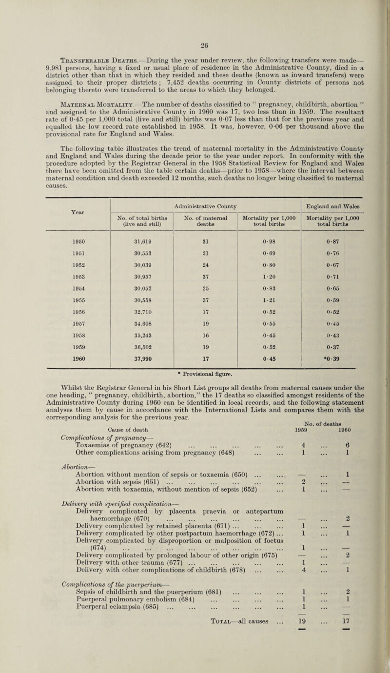 Transferable Deaths.—During the year under review, the following transfers were made— 9,981 persons, having a fixed or usual place of residence in the Administrative County, died in a district other than that in which they resided and these deaths (known as inward transfers) were assigned to their proper districts ; 7,452 deaths occurring in County districts of persons not belonging thereto were transferred to the areas to which they belonged. Maternal Mortality.—The number of deaths classified to “ pregnancy, childbirth, abortion ” and assigned to the Administrative County in 1960 was 17, two less than in 1959. The resultant rate of 0-45 per 1,000 total (live and still) births was 0-07 less than that for the previous year and equalled the low record rate established in 1958. It was, however, 0-06 per thousand above the provisional rate for England and Wales. The following table illustrates the trend of maternal mortality in the Administrative County and England and Wales during the decade prior to the year under report. In conformity with the procedure adopted by the Registrar General in the 1958 Statistical Review for England and Wales there have been omitted from the table certain deaths—prior to 1958—where the interval between maternal condition and death exceeded 12 months, such deaths no longer being classified to maternal causes. Year Administrative County England and Wales No. of total births (live and still) No. of maternal deaths Mortality per 1,000 total births Mortality per 1,000 total births 1950 31,619 31 0-98 0-87 1951 30,553 21 0-69 0-76 1952 30,039 24 0-80 0-67 1953 30,957 37 1-20 0-71 1954 30,052 25 0-83 0-65 1955 30,558 37 1-21 0-59 1956 32,710 17 0-52 0-52 1957 34,608 19 0-55 0-45 1958 35,243 16 0-45 0-43 1959 36,502 19 0-52 0-37 1960 37,990 17 0-45 *0-39 * Provisional figure. Whilst the Registrar General in his Short List groups all deaths from maternal causes under the one heading, “ pregnancy, childbirth, abortion,” the 17 deaths so classified amongst residents of the Administrative County during 1960 can be identified in local records, and the following statement analyses them by cause in accordance with the International Lists and corresponding analysis for the previous year. compares them with the No. of deaths Cause of death 1959 1960 Complications of pregnancy— Toxaemias of pregnancy (642) 4 6 Other complications arising from pregnancy (648) 1 1 Abortion— Abortion without mention of sepsis or toxaemia (650) ... — 1 Abortion with sepsis (651) ... 2 ... — Abortion with toxaemia, without mention of sepsis (652) 1 ... — Delivery with specified complication— Delivery complicated by placenta praevia or antepartum haemorrhage (670) — 2 Delivery complicated by retained placenta (671) ... 1 ... — Delivery complicated by other postpartum haemorrhage (672) ... Delivery complicated by disproportion or malposition of foetus 1 1 .(674) . 1 — Delivery complicated by prolonged labour of other origin (675) — 2 Delivery with other trauma (677) ... 1 ... — Delivery with other complications of childbirth (678) 4 1 Complications of the puerperium— Sepsis of childbirth and the puerperium (681) 1 2 Puerperal pulmonary embolism (684) 1 1 Puerperal eclampsia (685) 1 ... —