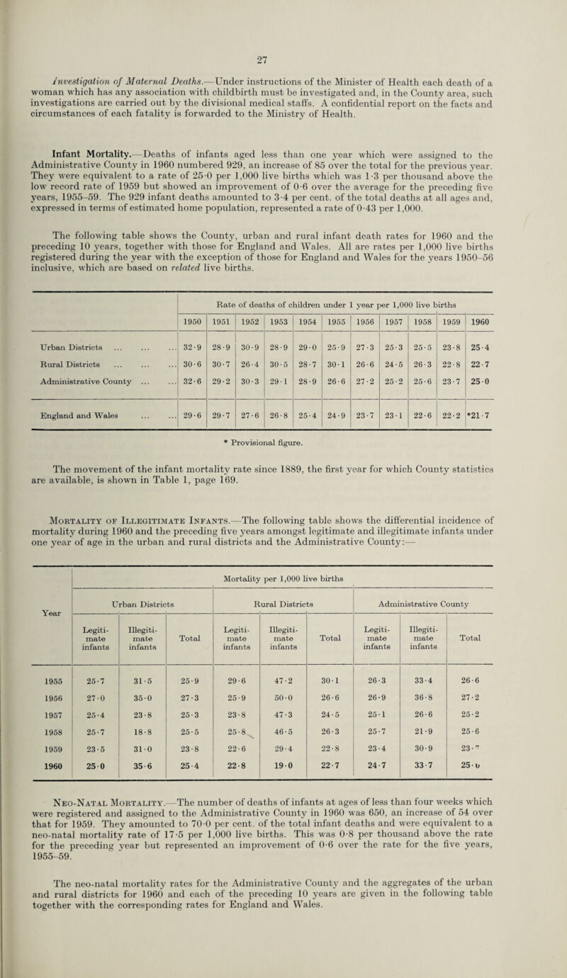 Investigation of Maternal Deaths.—Under instructions of the Minister of Health each death of a woman which has any association with childbirth must be investigated and, in the County area, such investigations are carried out by the divisional medical staffs. A confidential report on the facts and circumstances of each fatality is forwarded to the Ministry of Health. Infant Mortality.—Deaths of infants aged less than one year which were assigned to the Administrative County in 1960 numbered 929, an increase of 85 over the total for the previous year. They were equivalent to a rate of 25-0 per 1,000 live births which was 1-3 per thousand above the low record rate of 1959 but showed an improvement of 0-6 over the average for the preceding five years, 1955-59. The 929 infant deaths amounted to 3-4 per cent, of the total deaths at all ages and, expressed in terms of estimated home population, represented a rate of 0-43 per 1,000. The following table shows the County, urban and rural infant death rates for 1960 and the preceding 10 years, together with those for England and Wales. All are rates per 1,000 live births registered during the year with the exception of those for England and Wales for the years 1950-56 inclusive, which are based on related live births. Rate of deaths of children under 1 year per 1,000 live t irths 1950 1951 1952 1953 1954 1955 1956 1957 1958 1959 1960 Urban Districts 32-9 28-9 30-9 28-9 29-0 25-9 27-3 25-3 25-5 23-8 25-4 Rural Districts 30-6 30-7 26-4 30-5 28-7 30-1 26-6 24-5 26-3 22-8 22 7 Administrative County ... 32-6 29-2 30-3 29-1 28-9 26-6 27-2 25-2 25-6 23-7 25 0 England and Wales 29-6 29-7 27-6 26-8 25-4 24-9 23-7 23 -1 22-6 22-2 *21-7 * Provisional figure. The movement of the infant mortality rate since 1889, the first year for which County statistics are available, is shown in Table 1, page 169. Mortality of Illegitimate Infants.—The following table shows the differential incidence of mortality during 1960 and the preceding five years amongst legitimate and illegitimate infants under one year of age in the urban and rural districts and the Administrative County:— Mortality per 1,000 live births 1 Urban Districts Rural Districts Administrative County Year Legiti- Illegiti- Legiti- Illegiti- Legiti- Illegiti- mate mate Total mate mate Total mate mate Total infants infants infants infants infants infants 1955 25-7 31-5 25-9 29-6 47-2 30-1 26-3 33-4 26-6 1956 27-0 350 27-3 25-9 50-0 26-6 26-9 36-8 27-2 1957 25-4 23-8 25-3 23-8 47-3 24-5 25-1 26-6 25-2 1958 25-7 18-8 25-5 25-8 \ 46-5 26-3 25-7 21-9 25-6 1959 23-5 31-0 23-8 22-6 29-4 22-8 23-4 30-9 23 -n 1960 250 35-6 25-4 22-8 190 22-7 24-7 33 7 25-o Neo-Natal Mortality.—The number of deaths of infants at ages of less than four weeks which were registered and assigned to the Administrative County in 1960 was 650, an increase of 54 over that for 1959. They amounted to 70-0 per cent, of the total infant deaths and were equivalent to a neo-natal mortality rate of 17-5 per 1,000 live births. This was 0-8 per thousand above the rate for the preceding year but represented an improvement of 0-6 over the rate for the five years, 1955-59. The neo-natal mortality rates for the Administrative County and the aggregates of the urban and rural districts for 1960 and each of the preceding 10 years are given in the following table together with the corresponding rates for England and Wales.