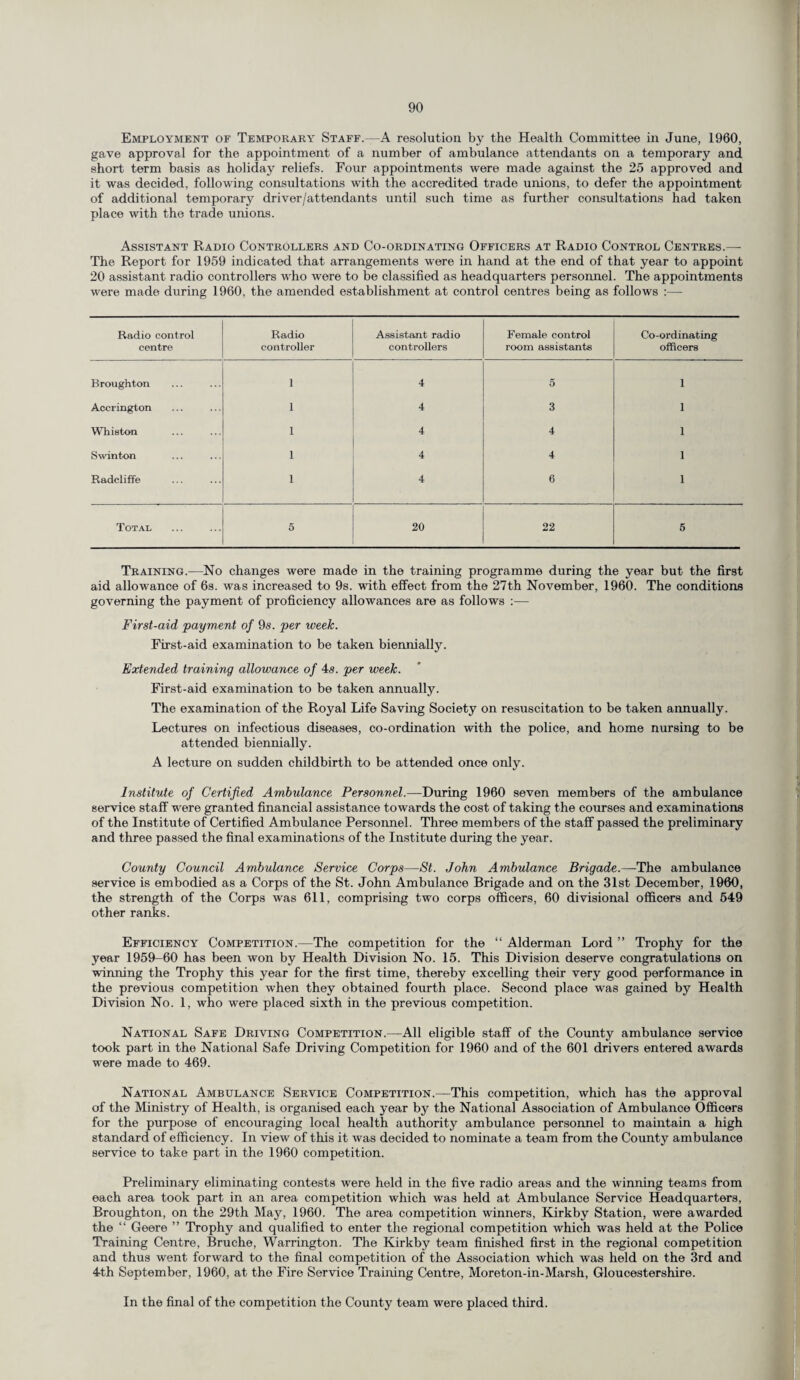 Employment of Temporary Staff.—A resolution by the Health Committee in June, 1960, gave approval for the appointment of a number of ambulance attendants on a temporary and short term basis as holiday reliefs. Four appointments were made against the 25 approved and it was decided, following consultations with the accredited trade unions, to defer the appointment of additional temporary driver/attendants until such time as further consultations had taken place with the trade unions. Assistant Radio Controllers and Co-ordinating Officers at Radio Control Centres.— The Report for 1959 indicated that arrangements were in hand at the end of that year to appoint 20 assistant radio controllers who were to be classified as headquarters personnel. The appointments were made during 1960, the amended establishment at control centres being as follows :— Radio control centre Radio controller Assistant radio controllers Female control room assistants Co-ordinating officers Broughton 1 4 5 1 Accrington 1 4 3 1 Whiston 1 4 4 1 Swinton 1 4 4 1 Radcliffe 1 4 6 1 Total 5 20 22 5 Training.—No changes were made in the training programme during the year but the first aid allowance of 6s. was increased to 9s. with effect from the 27th November, 1960. The conditions governing the payment of proficiency allowances are as follows :— First-aid payment of 9s. per week. First-aid examination to be taken biennially. Extended training allowance of 4s. per week. First-aid examination to be taken annually. The examination of the Royal Life Saving Society on resuscitation to be taken annually. Lectures on infectious diseases, co-ordination with the police, and home nursing to be attended biennially. A lecture on sudden childbirth to be attended once only. Institute of Certified Ambulance Personnel.—During 1960 seven members of the ambulance service staff were granted financial assistance towards the cost of taking the courses and examinations of the Institute of Certified Ambulance Personnel. Three members of the staff passed the preliminary and three passed the final examinations of the Institute during the year. County Council Ambulance Service Corps—St. John Ambulance Brigade.—The ambulance service is embodied as a Corps of the St. John Ambulance Brigade and on the 31st December, 1960, the strength of the Corps was 611, comprising two corps officers, 60 divisional officers and 549 other ranks. Efficiency Competition.—The competition for the “ Alderman Lord ” Trophy for the year 1959-60 has been won by Health Division No. 15. This Division deserve congratulations on winning the Trophy this year for the first time, thereby excelling their very good performance in the previous competition when they obtained fourth place. Second place was gained by Health Division No. 1, who were placed sixth in the previous competition. National Safe Driving Competition.—All eligible staff of the County ambulance service took part in the National Safe Driving Competition for 1960 and of the 601 drivers entered awards were made to 469. National Ambulance Service Competition.—This competition, which has the approval of the Ministry of Health, is organised each year by the National Association of Ambulance Officers for the purpose of encouraging local health authority ambulance personnel to maintain a high standard of efficiency. In view of this it was decided to nominate a team from the County ambulance service to take part in the 1960 competition. Preliminary eliminating contests were held in the five radio areas and the winning teams from each area took part in an area competition which was held at Ambulance Service Headquarters, Broughton, on the 29th May, 1960. The area competition winners, Kirkby Station, were awarded the “ Geere ” Trophy and qualified to enter the regional competition which was held at the Police Training Centre, Bruche, Warrington. The Kirkby team finished first in the regional competition and thus went forward to the final competition of the Association which was held on the 3rd and 4th September, 1960, at the Fire Service Training Centre, Moreton-in-Marsh, Gloucestershire. In the final of the competition the County team were placed third.