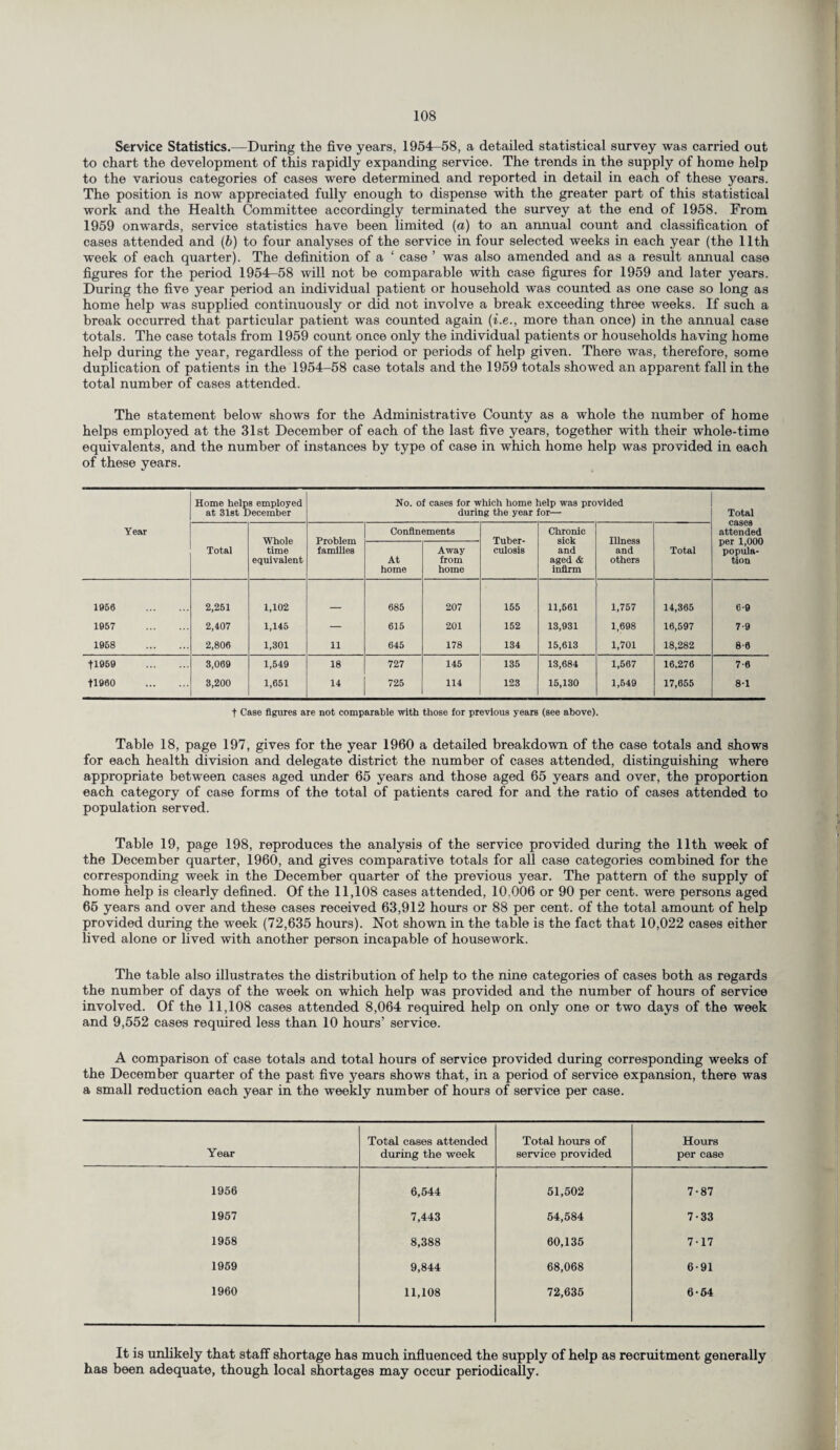 Service Statistics.—During the five years, 1954-58, a detailed statistical survey was carried out to chart the development of this rapidly expanding service. The trends in the supply of home help to the various categories of cases were determined and reported in detail in each of these years. The position is now appreciated fully enough to dispense with the greater part of this statistical work and the Health Committee accordingly terminated the survey at the end of 1958. From 1959 onwards, service statistics have been limited (a) to an annual count and classification of cases attended and (b) to four analyses of the service in four selected weeks in each year (the 11th week of each quarter). The definition of a ‘ case ’ was also amended and as a result annual case figures for the period 1954-58 will not be comparable with case figures for 1959 and later years. During the five year period an individual patient or household was counted as one case so long as home help was supplied continuously or did not involve a break exceeding three weeks. If such a break occurred that particular patient was counted again (i.e., more than once) in the annual case totals. The case totals from 1959 count once only the individual patients or households having home help during the year, regardless of the period or periods of help given. There was, therefore, some duplication of patients in the 1954-58 case totals and the 1959 totals showed an apparent fall in the total number of cases attended. The statement below shows for the Administrative County as a whole the number of home helps employed at the 31st December of each of the last five years, together with their whole-time equivalents, and the number of instances by type of case in which home help was provided in each of these years. Year Home helps employed at 31st December No. of cases for which home help was provided during the year for— Total cases attended per 1,000 popula¬ tion Total Whole time equivalent Problem families Confinements Tuber¬ culosis Chronic sick and aged & infirm Illness and others Total At home Away from home 1956 . 2,261 1,102 _ 685 207 155 11,561 1,757 14,365 6-9 1957 . 2,407 1,145 — 615 201 152 13,931 1,698 16,597 7-9 1968 . 2,806 1,301 11 645 178 134 15,613 1,701 18,282 8-6 tl969 . 3,069 1,549 18 727 145 135 13,684 1,567 16,276 7-6 tl960 . 3,200 1,651 14 725 114 123 15,130 1,549 17,655 8-1 t Case figures are not comparable with those for previous years (see above). Table 18, page 197, gives for the year 1960 a detailed breakdown of the case totals and shows for each health division and delegate district the number of cases attended, distinguishing where appropriate between cases aged under 65 years and those aged 65 years and over, the proportion each category of case forms of the total of patients cared for and the ratio of cases attended to population served. Table 19, page 198, reproduces the analysis of the service provided during the 11th week of the December quarter, 1960, and gives comparative totals for all case categories combined for the corresponding week in the December quarter of the previous year. The pattern of the supply of home help is clearly defined. Of the 11,108 cases attended, 10.006 or 90 per cent, were persons aged 65 years and over and these cases received 63,912 hours or 88 per cent, of the total amount of help provided during the week (72,635 hours). Not shown in the table is the fact that 10,022 cases either lived alone or lived with another person incapable of housework. The table also illustrates the distribution of help to the nine categories of cases both as regards the number of days of the week on which help was provided and the number of hours of service involved. Of the 11,108 cases attended 8,064 required help on only one or two days of the week and 9,552 cases required less than 10 hours’ service. A comparison of case totals and total hours of service provided during corresponding weeks of the December quarter of the past five years shows that, in a period of service expansion, there was a small reduction each year in the weekly number of hours of service per case. Year Total cases attended during the week Total hours of service provided Hours per case 1956 6,544 51,502 7-87 1957 7,443 64,584 7-33 1958 8,388 60,135 7-17 1959 9,844 68,068 6-91 1960 11,108 72,635 6-64 It is unlikely that staff shortage has much influenced the supply of help as recruitment generally has been adequate, though local shortages may occur periodically.