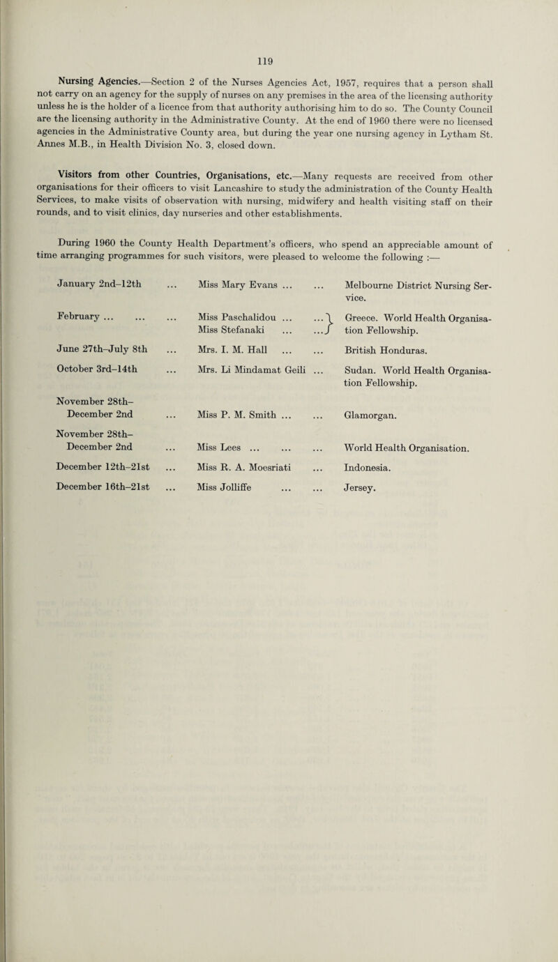 Nursing Agencies.—Section 2 of the Nurses Agencies Act, 1957, requires that a person shall not carry on an agency for the supply of nurses on any premises in the area of the licensing authority unless he is the holder of a licence from that authority authorising him to do so. The County Council are the licensing authority in the Administrative County. At the end of 1960 there were no licensed agencies in the Administrative County area, but during the year one nursing agency in Lytham St. Annes M.B., in Health Division No. 3, closed down. Visitors from other Countries, Organisations, etc.—Many requests are received from other organisations for their officers to visit Lancashire to study the administration of the County Health Services, to make visits of observation with nursing, midwifery and health visiting staff on their rounds, and to visit clinics, day nurseries and other establishments. During 1960 the County Health Department’s officers, who spend an appreciable amount of time arranging programmes for such visitors, were pleased to welcome the following :— January 2nd-12th Miss Mary Evans ... Melbourne District Nursing Ser¬ vice. February ... Miss Paschalidou ... ...\ Miss Stefanaki ... ...J Greece. World Health Organisa¬ tion Fellowship. June 27th-July 8th Mrs. I. M. Hall . British Honduras. October 3rd-14th Mrs. Li Mindamat Geili ... Sudan. World Health Organisa¬ tion Fellowship. November 28th- December 2nd Miss P. M. Smith ... Glamorgan. November 28th- December 2nd Miss Lees ... World Health Organisation. December 12th-21st Miss R. A. Moesriati Indonesia. December 16th-21st Miss Jolliffe J ersey.