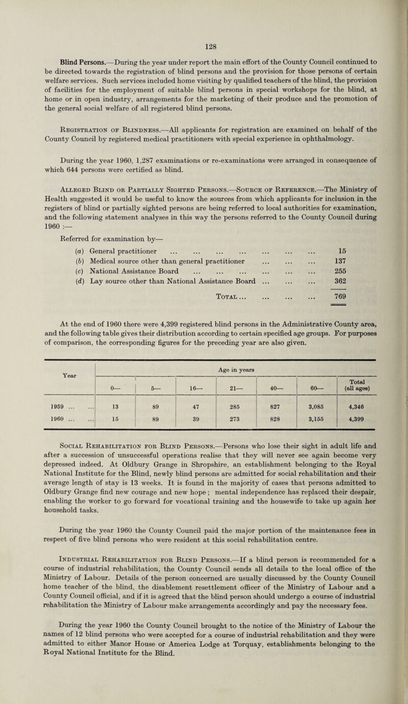 Blind Persons.—During the year under report the main effort of the County Council continued to be directed towards the registration of blind persons and the provision for those persons of certain welfare services. Such services included home visiting by qualified teachers of the blind, the provision of facilities for the employment of suitable blind persons in special workshops for the blind, at home or in open industry, arrangements for the marketing of their produce and the promotion of the general social welfare of all registered blind persons. Registration of Blindness.—All applicants for registration are examined on behalf of the County Council by registered medical practitioners with special experience in ophthalmology. During the year 1960, 1,287 examinations or re-examinations were arranged in consequence of which 644 persons were certified as blind. Alleged Blind or Partially Sighted Persons.—Source of Reference.—The Ministry of Health suggested it would be useful to know the sources from which applicants for inclusion in the registers of blind or partially sighted persons are being referred to local authorities for examination, and the following statement analyses in this way the persons referred to the County Council during 1960 :— Referred for examination by— (a) General practitioner (b) Medical source other than general practitioner (c) National Assistance Board (d) Lay source other than National Assistance Board ... Total. 15 137 255 362 769 At the end of 1960 there were 4,399 registered blind persons in the Administrative County area, and the following table gives their distribution according to certain specified age groups. For purposes of comparison, the corresponding figures for the preceding year are also given. Year Age in years 0— 6— 16— 21— 40— 60— Total (all ages) 1969 . 13 89 47 285 827 3,085 4,346 1960 . 15 89 39 273 828 3,155 4,399 Social Rehabilitation for Blind Persons.—Persons who lose their sight in adult life and after a succession of unsuccessful operations realise that they will never see again become very depressed indeed. At Oldbury Grange in Shropshire, an establishment belonging to the Royal National Institute for the Blind, newly blind persons are admitted for social rehabilitation and their average length of stay is 13 weeks. It is found in the majority of cases that persons admitted to Oldbury Grange find new courage and new hope; mental independence has replaced their despair, enabling the worker to go forward for vocational training and the housewife to take up again her household tasks. During the year 1960 the County Council paid the major portion of the maintenance fees in respect of five blind persons who were resident at this social rehabilitation centre. Industrial Rehabilitation for Blind Persons.—If a blind person is recommended for a course of industrial rehabilitation, the County Council sends all details to the local office of the Ministry of Labour. Details of the person concerned are usually discussed by the County Council home teacher of the blind, the disablement resettlement officer of the Ministry of Labour and a County Council official, and if it is agreed that the blind person should undergo a course of industrial rehabilitation the Ministry of Labour make arrangements accordingly and pay the necessary fees. During the year 1960 the County Council brought to the notice of the Ministry of Labour the names of 12 blind persons who were accepted for a course of industrial rehabilitation and they were admitted to either Manor House or America Lodge at Torquay, establishments belonging to the Royal National Institute for the Blind.